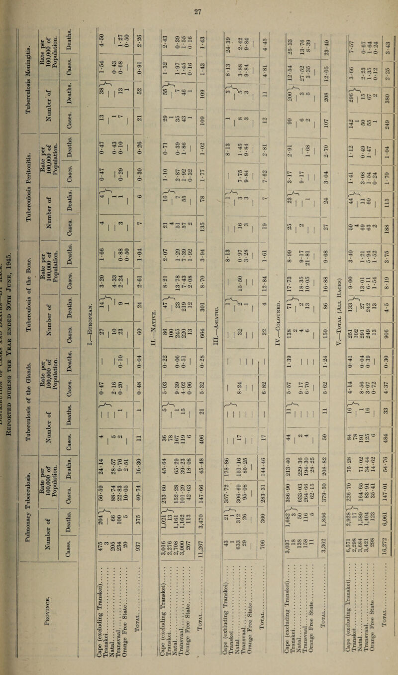 iO -S' 05 K § fc> w a co 03 W g ^ C5 fc H 03 £ fi Q W 03 O CL, w « bo a fi © fcL'n « © ° O fto '-«■» _ O <3 ■2 o-g ft Ph O O -ft B © to © rO B H © 0) ft © o to1 CD rO a B £ 03 ’-5 © O -to to © ft O © to © -O B H © B © ft © r© -to <4H O CO O © (-4 © p© B H 03 TJ d © O © p© -to © 9 © to © p© D H to © © - © p© © ° © ft© **3 51' o pa © c6 ^—4 5 6 o Ph (-, © © a 3 £ . © g S © o '■§ © S ® <J®.S ce o cl, So o -<P^ © o L-, © -Q a 3 £ **s a © u O ’-2 „ o ■2 o-g 3 © ft o r-H p_, to © p© a 3 tn'S C © ° O Ph® S _ ® ce 3 O p, Ph © o 1-1 P4 ce 3 O a 9 ft ton © to © p© a CO r© © © ft © o r© -to $5 © ft © 03 © O w o fc > o K ft r© © © ft © O p© -to © © ft © O © © ft 0Q © © o CO p© -to © © ft CO © CO © o CO p© © © ft 03 © CO © O CO p© © © ft © o © © ft 03 © © o H £ 2-43 0-39 1-55 0-16 CO T* pH 24-39 2-42 9-84 4-45 1-32 1-97 1-45 0-16 1-43 8- 13 3-88 9- 84 pH GO r-^> IQ t- CO pH “5 | -S' 601 j CO IO CO 1 1 p— 05 H ic M H CM CO Hh 601 ; 00 CO 1 1 CM 0-71 0-39 1-86 CM O rH 8- 13 ! 1-45 9- 84 GO <M O t- 31 3S IO —h X C5 CO t- 00 | CD ’—H Cl H O pH l> 05 l> C-^ ' rS CD lO OC' pH CO CO r- - I « | i> 1 1 P-H f-H lO CD CO 05 lO lO CO 1 1 pH I pH 1 1 1 C5 C5 Oq rfi co t> oo O <M CO 05 05 pH 05 CM | CD H l> H CO GO o co ^H GO CO GO o o CM t- O 1 10 II GO 00 CO l> CM 00 »o CM pH pH pH r CO Oi (M pH pH 0-1 r-H T* ^ 1 <M pH H O • | | 1 CM CO o 1 1 EH CO fflOlOOM -f 1 <M CM GOO^fMH CD 1 CO 1 1 co rto CM CM CD II II hH HH CM CD i-h 00 CM OW | CM 1 III 1 o o o O CO 05 CM CD CM CM O CO O 05 CO 1 ^11 GO lO 05 ^ O lO 00 CD lO pH IO ■H I -1 CM 1 1 1 1 1 1 CD 00 l> 05 CD CD CO l> CD pH o 1 1 — 1 1 f“H pH r-H -S' II II rtc 05 CO GO 00 CD CD IO CD CD CM CM o -S' 00 pH CM lO 05 GO lO 00 1—I IO 1 ^ CD CO i-h -S' to GO I-H I-H p-4 O 00 05 CO CD CM 05 00 pH CD <M <M CD CD r~ ®0 CO CO CM p— CM r^* t- CD ID | CO 00 >o o -S' lO O 05 00 O'! pH i-H pH CO CO CM rH CO CM CO o pH rH CM CD o 0-1 h CD CD 1 C'- <M -H (M 1 CD o pH pH pH CO 1 CO pH H pH CO CD®OOOt- I> CO pH CO 05 CD p-h t'- O O CD CD Tt* CO CM 1 O O <M t- O CM CM CD 1 t'- CO CM of CO pH © i to © ■to © -to CG 3 3 3 © ft © > © to bp 3 3 ce « 3 C H O H OHZHO © p© fir m <s> 2 ce Pm ce > 3 » so <3 a - M 3 3 a! c- 3 c-, >-. OH23HO 3 5 H O H c ce © ^ © w © © o © o o © p© co © 3 to H bC .3 -© B © X -Sx -2 © -to CO to © ft © ^ i-J H O H 25-33 13-76 8-39 23-40 7-57 0-67 1-64 0-24 3-43 12-54 27-52 3-35 ! 12-05 3-66 2-23 1-35 0-12 2-25 S i— i X o CM r-JK—i CD IO t« M 05 | p-h aD M 1 380 05 CD <M t'p 'M-'O'C-h 05 05 1 O -S' IO IO HH 1 1 pH pH M ph GO o <M 05 HH 05 | SO 1 — -S' -S' 1 © CM pH 31 OH 1 pH 1> T* pH CO^H o 7 7 | | O -S' OiO(M CO 05 CO •H X pH O pH r>-> }| CO pH -S' HH P-H O jo <M | CM -S' 1 -h to I pH 1 1 pH IO CM I> O ^ 05 CO CM X <N 1 CM JO CD CD X 1 1 1 05 t''* pH X o —i -s< os JO 05 pH 00 1 CD ^ CM 05 JO GO 05 pH 05 CO H 1C H CO CM CO »o »o X O -H-H-S' 05 l> co O I X cn O Ohio 1> 00 o CD O 05 CO CO ■—, GO pH pH i-H rH < Qj rH r-/w'> pH (M CO CD □ x cm co JO r> ph X X 1 CM -f pH 1 1 pH 1 CM 3 < H o GO <M TfC CD O ft —' 3S —l 05 CO CD CO 1 JO •7 JO o 05 T* H O pH pH 1 CM pH <M <M 05 05 pH rH 05 O « III CM HH O CO | CO pH pH © © © o l> o Ol HC CD <M >o , t- | CD pH lOOh CO JO 05 CD JO rH GO C0 O rH CD pH CD CO h i i i i rH pH | *H j CO CM Ttc o H1 X pH JO CD -S' -S' | 1 JO X t'- 05 <M X 1 1 pH pH HH O CD O JO CM X CM HC CM CD CO CO CM X <M O HH CD l> C0 05 -S' 00 X IO pH HH H< rH p-4 CM 05 <M O i I> fp CO pH JO CM CM 'H CM - o CO CD IO o o lO rH pH pH j 05 O CD pH JOJ t- © © -S' o CD CO t*< (M 05 CD He CO JO 00 CO CD CD r- M CD X CO HH 1 CO CD CM CO ^ <M p-i pH I r-^ r^~~\ Ol CO O CD lO cd ; OO t— © -S' CO pH JO M pH X O CM CD CO pH X 1 C5_ JQf Tf PH O r_r H of rH pH CD CM —l 00 -S' —l 00 CM CD ^ 05 X (M 05 l> o pH pH CO IO 31 ©_ -t 31 CM_ CO CO ^ (M CO CO CD pH © © © -p© CO © © _• to © ft © > © S 5) 2 © ce 2 <5 2 <- OH^HO 3 -e E- O H &I1