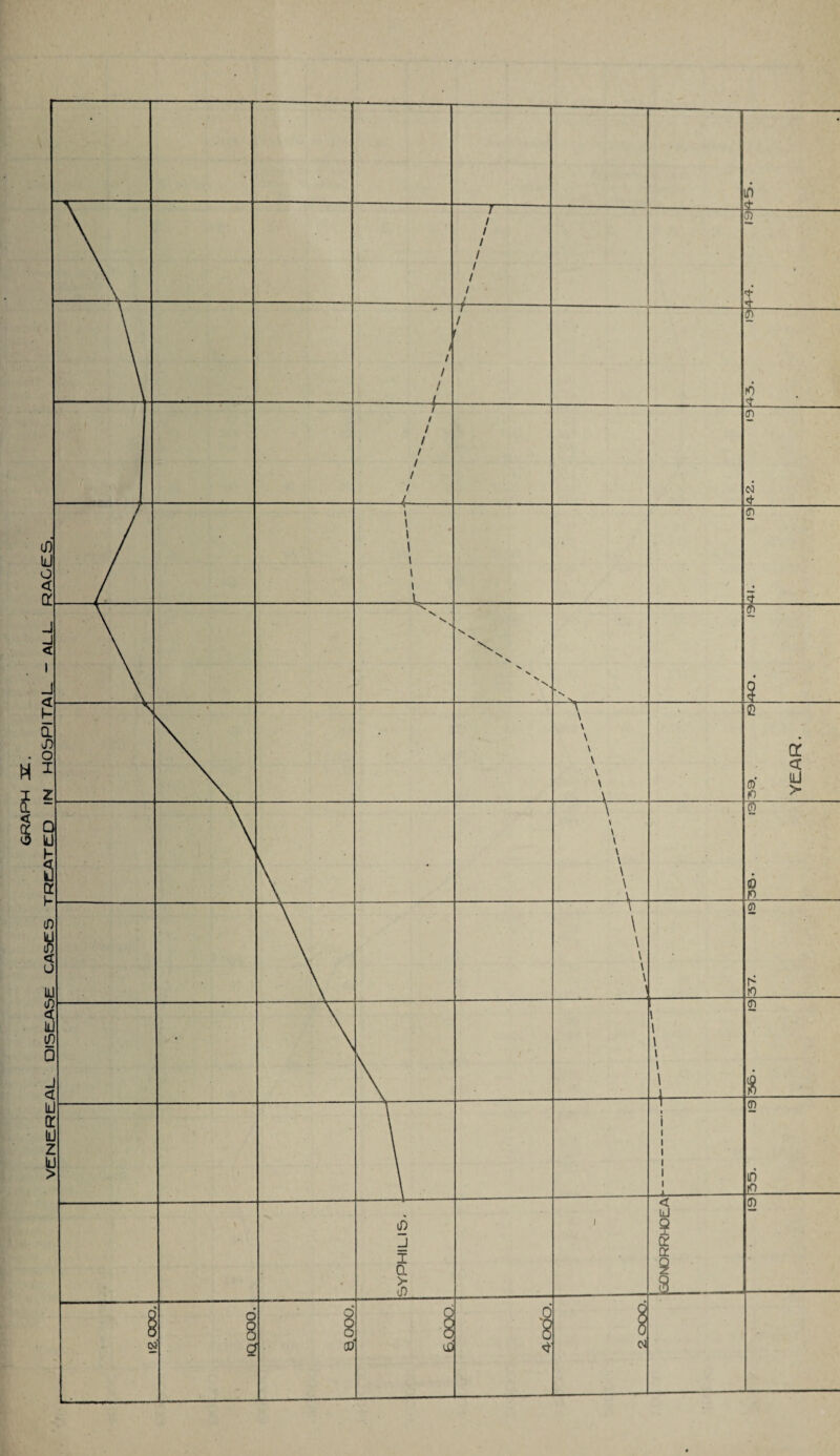 VENEREAL DISEASE CA5E5 TREATED IN HOSPITAL ~ ALL RAGES
