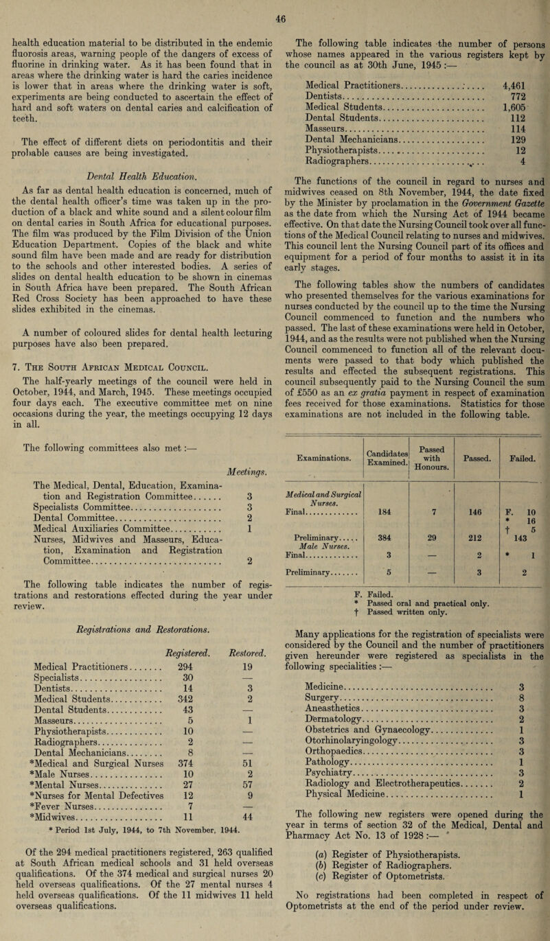 health education material to be distributed in the endemic fluorosis areas, warning people of the dangers of excess of fluorine in drinking water. As it has been found that in areas where the drinking water is hard the caries incidence is lower that in areas where the drinking water is soft, experiments are being conducted to ascertain the effect of hard and soft waters on dental caries and calcification of teeth. The effect of different diets on periodontitis and their probable causes are being investigated. Dental Health Education. As far as dental health education is concerned, much of the dental health officer’s time was taken up in the pro¬ duction of a black and white sound and a silent colour film on dental caries in South Africa for educational purposes. The film was produced by the Film Division of the Union Education Department. Copies of the black and white sound film have been made and are ready for distribution to the schools and other interested bodies. A series of slides on dental health education to be shown in cinemas in South Africa have been prepared. The South African Red Cross Society has been approached to have these slides exhibited in the cinemas. A number of coloured slides for dental health lecturing purposes have also been prepared. 7. The South African Medical Council. The half-yearly meetings of the council were held in October, 1944, and March, 1945. These meetings occupied four days each. The executive committee met on nine occasions during the year, the meetings occupying 12 days in all. The following table indicates the number of persons whose names appeared in the various registers kept by the council as at 30th June, 1945 :— Medical Practitioners Dentists. Medical Students.... Dental Students. Masseurs. Dental Mechanicians. Physiotherapists. Radiographers. 4,461 772 1,605 112 114 129 12 4 The functions of the council in regard to nurses and midwives ceased on 8th November, 1944, the date fixed by the Minister by proclamation in the Government Gazette as the date from which the Nursing Act of 1944 became effective. On that date the Nursing Council took over all func¬ tions of the Medical Council relating to nurses and midwives. This council lent the Nursing Council part of its offices and equipment for a period of four months to assist it in its early stages. The following tables show the numbers of candidates who presented themselves for the various examinations for nurses conducted by the council up to the time the Nursing Council commenced to function and the numbers who passed. The last of these examinations were held in October, 1944, and as the results were not published when the Nursing Council commenced to function all of the relevant docu¬ ments were passed to that body which published the results and effected the subsequent registrations. This council subsequently paid to the Nursing Council the sum of £550 as an ex gratia payment in respect of examination fees received for those examinations. Statistics for those examinations are not included in the following table. The following committees also met:— Meetings. The Medical, Dental, Education, Examina¬ tion and Registration Committee. 3 Specialists Committee. 3 Dental Committee. 2 Medical Auxiliaries Committee. 1 Nurses, Midwives and Masseurs, Educa¬ tion, Examination and Registration Committee. 2 The following table indicates the number of regis¬ trations and restorations effected during the year under review. Examinations. Candidates Examined. Passed with Honours. Passed. Failed. Medical and Surgical Nurses. - Final. 184 7 146 F. 10 * 16 Preliminary. Male Nurses. 384 29 212 t 5 143 Final. 3 — 2 * 1 Preliminary. 5 — 3 2 F. Failed. * Passed oral and practical only, f Passed written only. Registrations and Restorations. Registered. Restored. Medical Practitioners. 294 19 Specialists. 30 —- Dentists. 14 3 Medical Students. 342 2 Dental Students. 43 — Masseurs. 5 1 Physiotherapists. 10 — Radiographers. 2 — Dental Mechanicians. 8 — *Medical and Surgical Nurses 374 51 *Male Nurses. 10 2 * Mental Nurses. 27 57 * Nurses for Mental Defectives 12 9 *Fever Nurses. 7 — * Mid wives. 11 44 * Period 1st July, 1944, to 7th November, 1944. Many applications for the registration of specialists were considered by the Council and the number of practitioners given hereunder were registered as specialists in the following specialities :— Medicine. 3 Surgery. 8 Aneasthetics. 3 Dermatology. 2 Obstetrics and Gynaecology. 1 Otorhinolaryingology. 3 Orthopaedics. 3 Pathology. 1 Psychiatry. 3 Radiology and Electrotherapeutics. 2 Physical Medicine. 1 The following new registers were opened during the year in terms of section 32 of the Medical, Dental and Pharmacy Act No. 13 of 1928 :— ' Of the 294 medical practitioners registered, 263 qualified at South African medical schools and 31 held overseas qualifications. Of the 374 medical and surgical nurses 20 held overseas qualifications. Of the 27 mental nurses 4 held overseas qualifications. Of the 11 midwives 11 held overseas qualifications. (a) Register of Physiotherapists. (h) Register of Radiographers. (c) Register of Optometrists. No registrations had been completed in respect of Optometrists at the end of the period under review.