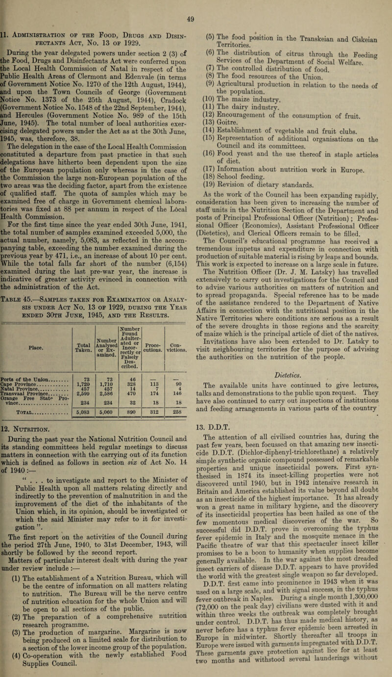 11. Administration op the Food, Drugs and Disin¬ fectants Act, No. 13 of 1929. During the year delegated powers under section 2 (3) of the Food, Drugs and Disinfectants Act were conferred upon the Local Health Commission of Natal in respect of the Public Health Areas of Clermont and Edenvale (in terms of Government Notice No. 1270 of the 12th August, 1944), and upon the Town Councils of George (Government Notice No. 1373 of the 25th August, 1944), Cradock (Government Notice No. 1548 of the 22nd September, 1944), and Hercules (Government Notice No. 989 of the 15th June, 1945). The total number of local authorities exer¬ cising delegated powers under the Act as at the 30th June, 1945, was, therefore, 38. The delegation in the case of the Local Health Commission constituted a departure from past practice in that such delegations have hitherto been dependent upon the size of the European population only whereas in the case of the Commission the large non-European population of the two areas was the deciding factor, apart from the existence of qualified staff. The quota of samples which may be examined free of charge in Government chemical labora¬ tories was fixed at 88 per annum in respect of the Local Health Commission. For the first time since the year ended 30th June, 1941, the total number of samples examined exceeded 5,000, the actual number, namely, 5,083, as reflected in the accom¬ panying table, exceeding the number examined during the previous year by 471, i.e., an increase of about 10 per cent. While the total falls far short of the number (6,154) examined during the last pre-war year, the increase is indicative of greater activity evinced in connection with the administration of the Act. Table 45.—Samples taken for Examination or Analy¬ sis under Act No. 13 of 1929, during the Year ended 30th June, 1945, and the Results. Place. Total Taken. Number Analysed or Ex¬ amined. Number Found Adulter¬ ated or Incor¬ rectly or Falsely Des¬ cribed. Proce- cutions. Con¬ victions. Ports of the Union. 73 73 46 Cape Province. 1,720 1,710 328 113 90 Natal Province. 457 457 14 7 4 Transvaal Province. 2,599 2,586 470 174 146 Orange Free State Pro¬ vince. 234 234 32 18 18 Total. 5,083 5,060 890 312 258 12. Nutrition. During the past year the National Nutrition Council and its standing committees held regular meetings to discuss matters in connection with the carrying out of its function which is defined as follows in section six of Act No. 14 of 1940 “ . . .to investigate and report to the Minister of Public Health upon all matters relating directly and indirectly to the prevention of malnutrition in and the improvement of the diet of the inhabitants of the Union which, in its opinion, should be investigated or which the said Minister may refer to it for investi¬ gation ”. The first report on the activities of the Council during the period 27th June, 1940, to 31st December, 1943, will shortly be followed by the second report. Matters of particular interest dealt with during the year under review include :— (1) The establishment of a Nutrition Bureau, which will be the centre of information on all matters relating to nutrition. The Bureau will be the nerve centre of nutrition education for the whole Union and will be open to all sections of the public. (2) The preparation of a comprehensive nutrition research programme. (3) The production of margarine. Margarine is now being produced on a limited scale for distribution to a section of the lower income group of the population. (4) Co-operation with the newly established Food Supplies Council. (5) The food position in the Transkeian and Ciskeian Territories. (6) The distribution of citrus through the Feeding Services of the Department of Social Welfare. (7) The controlled distribution of food. (8) The food resources of the Union. (9) Agricultural production in relation to the needs of the population. (10) The maize industry. (11) The dairy industry. (12) Encouragement of the consumption of fruit. (13) Goitre. (14) Establishment of vegetable and fruit clubs. (15) Representation of additional organisations on the Council and its committees. (16) Food yeast and the use thereof in staple articles of diet. (17) Information about nutrition work in Europe. (18) School feeding. (19) Revision of dietary standards. As the work of the Council has been expanding rapidly, consideration has been given to increasing the number of staff units in the Nutrition Section of the Department and posts of Principal Professional Officer (Nutrition); Profes¬ sional Officer (Economics), Assistant Professional Officer (Dietetics), and Clerical Officers remain to be filled. The Council’s educational programme has received a tremendous impetus and expenditure in connection with production of suitable material is rising by leaps and bounds. This work is expected to increase on a large scale in future. The Nutrition Officer (Dr. J. M. Latsky) has travelled extensively to carry out investigations for the Council and to advise various authorities on matters of nutrition and to spread propaganda. Special reference has to be made of the assistance rendered to the Department of Native Affairs in connection with the nutritional position in the Native Territories where conditions are serious as a result of the severe droughts in those regions and the scarcity of maize which is the principal article of diet of the natives. Invitations have also been extended to Dr. Latsky to visit neighbouring territories for the purpose of advising the authorities on the nutrition of the people. Dietetics. The available units have continued to give lectures, talks and demonstrations to the public upon request. They have also continued to carry out inspections of institutions and feeding arrangements in various parts of the country 13. D.D.T. The attention of all civilised countries has, during the past few years, been focussed on that amazing new insecti¬ cide D.D.T. (Dichlor-diphenyl-trichlorethane) a relatively simple synthetic organic compound possessed of remarkable properties and unique insecticidal powers. First syn¬ thesised in 1874 its insect-killing properties were not discovered until 1940, but in 1942 intensive research in Britain and America established its value beyond all doubt as an insecticide of the highest importance. It has already won a great name in military hygiene, and the discovery of its insecticidal properties has been hailed as one of the few momentous medical discoveries of the war. So successful did D.D.T. prove in overcoming the typhus fever epidemic in Italy and the mosquite menace in the Pacific theatre of war that this spectaculer insect killer promises to be a boon to humanity when supplies become generally available. In the war against the most dreaded insect carriers of disease D.D.T. appears to have provided the world with the greatest single weapon so far developed. D.D.T. first came into prominence in 1943 when it was used on a large scale, and with signal success, in the typhus fever outbreak in Naples. During a single month 1,300,000 (72,000 on the peak day) civilians were dusted with it and within three weeks the outbreak was completely brought under control. D.D.T. has thus made medical history, as never before has a typhus fever epidemic been arrested in Europe in midwinter. Shortly thereafter all troops in Europe were issued with garments impregnated with D.D.T. These garments gave protection against lice for at east two months and withstood several launderings without