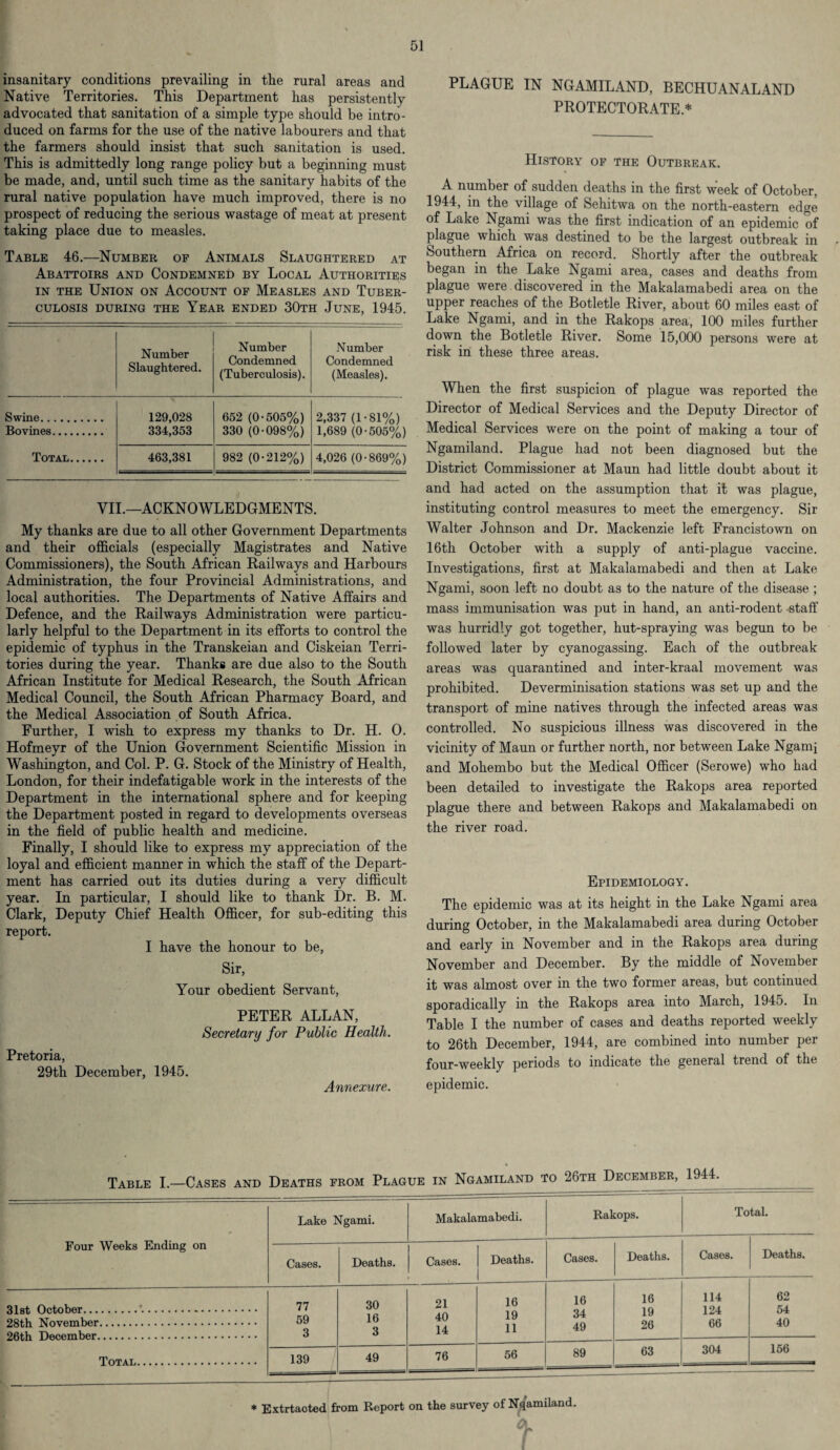 insanitary conditions prevailing in the rural areas and Native Territories. This Department has persistently advocated that sanitation of a simple type should be intro¬ duced on farms for the use of the native labourers and that the farmers should insist that such sanitation is used. This is admittedly long range policy but a beginning must be made, and, until such time as the sanitary habits of the rural native population have much improved, there is no prospect of reducing the serious wastage of meat at present taking place due to measles. Table 46.—Number of Animals Slaughtered at Abattoirs and Condemned by Local Authorities in the Union on Account of Measles and Tuber¬ culosis DURING THE YEAR ENDED 30TH JUNE, 1945. Number Slaughtered. Number Condemned (Tuberculosis). Number Condemned (Measles). Swine. Bovines. 129,028 334,353 652 (0-505%) 330 (0-098%) 2,337 (1-81%) 1,689 (0-505%) Total. 463,381 982 (0-212%) 4,026 (0-869%) VII.— ACKNOWLEDGMENTS. My thanks are due to all other Government Departments and their officials (especially Magistrates and Native Commissioners), the South African Railways and Harbours Administration, the four Provincial Administrations, and local authorities. The Departments of Native Affairs and Defence, and the Railways Administration were particu¬ larly helpful to the Department in its efforts to control the epidemic of typhus in the Transkeian and Ciskeian Terri¬ tories during the year. Thanks are due also to the South African Institute for Medical Research, the South African Medical Council, the South African Pharmacy Board, and the Medical Association of South Africa. Further, I wish to express my thanks to Dr. H. 0. Hofmeyr of the Union Government Scientific Mission in Washington, and Col. P. G. Stock of the Ministry of Health, London, for their indefatigable work in the interests of the Department in the international sphere and for keeping the Department posted in regard to developments overseas in the field of public health and medicine. Finally, I should like to express my appreciation of the loyal and efficient manner in which the staff of the Depart¬ ment has carried out its duties during a very difficult year. In particular, I should like to thank Dr. B. M. Clark, Deputy Chief Health Officer, for sub-editing this report. I have the honour to be, Sir, Your obedient Servant, Pretoria, 29th December, 1945. PETER ALLAN, Secretary for Public Health. Annexure. PLAGUE IN NGAMILAND, BECHUANALAND PROTECTORATE* History of the Outbreak. A number of sudden deaths in the first week of October, 1944, in the village of Sehitwa on the north-eastern edge of Lake Ngami was the first indication of an epidemic of plague which was destined to be the largest outbreak in Southern Africa on record. Shortly after the outbreak began in the Lake Ngami area, cases and deaths from plague were discovered in the Makalamabedi area on the upper reaches of the Botletle River, about 60 miles east of Lake Ngami, and in the Rakops area, 100 miles further down the Botletle River. Some 15,000 persons were at risk in these three areas. When the first suspicion of plague was reported the Director of Medical Services and the Deputy Director of Medical Services were on the point of making a tour of Ngamiland. Plague had not been diagnosed but the District Commissioner at Maun had little doubt about it and had acted on the assumption that it was plague, instituting control measures to meet the emergency. Sir Walter Johnson and Dr. Mackenzie left Francistown on 16th October with a supply of anti-plague vaccine. Investigations, first at Makalamabedi and then at Lake Ngami, soon left no doubt as to the nature of the disease ; mass immunisation was put in hand, an anti-rodent staff was hurridly got together, hut-spraying was begun to be followed later by cyanogassing. Each of the outbreak areas was quarantined and inter-kraal movement was prohibited. Deverminisation stations was set up and the transport of mine natives through the infected areas was controlled. No suspicious illness was discovered in the vicinity of Maun or further north, nor between Lake Ngami and Mohembo but the Medical Officer (Serowe) who had been detailed to investigate the Rakops area reported plague there and between Rakops and Makalamabedi on the river road. Epidemiology. The epidemic was at its height in the Lake Ngami area during October, in the Makalamabedi area during October and early in November and in the Rakops area during November and December. By the middle of November it was almost over in the two former areas, but continued sporadically in the Rakops area into March, 1945. In Table I the number of cases and deaths reported weekly to 26th December, 1944, are combined into number per four-weekly periods to indicate the general trend of the epidemic. Table I.—Cases and Deaths from Plague in Ngamiland to 26th December, 194L Four Weeks Ending on Lake Ngami. Makalamabedi. Rakops. Total. Cases. Deaths. Cases. Deaths. Cases. Deaths. Cases. Deaths. 31st October.'.. 28th November. 26th December. 77 59 3 30 16 3 21 40 14 16 19 11 16 34 49 16 19 26 114 124 66 62 54 40 Total. 139 49 76 56 89 63 304 156 * Extrtaoted from Report on the survey of Ngamiland.