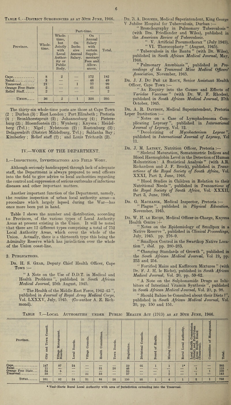 Table 6.- -District Surgeoncies as at 30th June, 1946. Province. Whole- time. Part-time. Whole¬ time, but Jointly with Local Author¬ ity or Public Body. On Inclu¬ sive Annual Salary. On Annual Salary with certain Supple¬ mentary Fees and Allow¬ ances. Total. Cape. 8 2 _ 172 182 Natal. 3 — — 46 49 Transvaal. 21 — 1 77 99 Orange Free State 2 ■—- — 61 63 Relief Staff. 2 — — — 2 Union. 36 2 1 356 395 The thirty-six whole-time posts are those at Cape Town (2 ; Durban (3) ; East London ; Port Elizabeth ; Pretoria (4 ; Bronkhorstspruit (2) ; Johannesburg (4) ; Peters¬ burg (2) ; Bloemfontein (2) ; Wynberg ; Knysna ; Heidel¬ berg (Tvl.) ; Nigel; Nylstroom (2) ; Rustenburg (2) ; Delagersdrift (District Middelburg, Tvl.) ; Saldanha Bay ; Kimberley ; Relief staff (2) ; and Louis Trichardt (2). IV,—'WORK OF THE DEPARTMENT. 1. —Inspections, Investigations and Field Worn. Although seriously handicapped through lack of adequate staff, the Department is always prepared to send officers into the field to give advice to local authorities regarding the control and suppression of serious outbreaks of infectious diseases and other important matters. Another important function of the Department, namely, the routine inspection of urban local authority areas—a procedure which largely lapsed during the War—has once more been put in hand. Table 7 shews the number and distribution, according to Provinces, of the various types of Local Authority Areas at present existing in the Union. It will be noted that there are 12 different types comprising a total of 752 Local Authority Areas, which cover the whole of the Union. Actually, there is a thirteenth type this being the Admiralty Reserve which has jurisdiction over the whole of the Union coast-line. 2. Publications. Dr. H. S. Gear, Deputy Chief Health Officer, Cape Town :— “ A Note on the Use of D.D.T. in Medical and Health Problems ”, published in South African Medical Journal, 25th August, 1945. “ The Health of the Middle East Force, 1942-43 ”, published in Journal of Royal Army Medical Corps, Vol. LXXXV, July, 1945. (Co-author A. E. Rich¬ mond). Dr. B. A. Dormer, Medical Shperintendent, King George V Jubilee Hospital for Tuberculosis, Durban :— “ Bronchography in Pulmonary Tuberculosis ” (with Drs. Friedlander and Wiles), published in the American Review of Tuberculosis. V. Artificial Pneumothorax ” (July 1945). “ VI. Thorocoplasty ” (August, 1945). “ Tuberculosis in the Bantu ” (with Dr. Wiles), published in South African Medical Journal, May, 1946. “ Pulmonary Amoebiasis ”, published in Pro¬ ceedings of the Transvaal Mine Medical Officers' Association, November, 1945. Dr. J. J. Du Pre le Roux, Senior Assistant Health Officer, Cape Town :— “ An Enquiry into the Causes and Effects of Variolae Vaccinae ” (with Dr. W. F. Rhodes), published in South African Medical Journal, 27th October, 1945. Dr. A. R. Davison, Medical Superintendent, Pretoria Leper Institution “ Notes on a Case of Lymphadenoma Com¬ plicating Leprosy ”, published in International Journal of Leprosy, Vol. 12. “ Decolorizing of Mycobacterium Leprae ”, published in International Journal of Leprosy, Vol 11. Dr. J. M. Latsky, Nutrition Officer, Pretoria :— “ Skeletal Maturation, Somatometric Indices and Blood Haemoglobin Level in the Detection of Human Malnutrition : A Statistical Analysis ” (with A.R. Richardson and J. F. Brock), published in Trans¬ actions of the Royal Society of South Africa, Vol. XXXI, Part 2, June, 1946. “ Blood Studies in Children in Relation to their Nutritional Needs ”, published in Transactions of the Royal Society of South Africa, Vol. XXXII, Part 3, June, 1946. Dr. G. Machanik, Medical Inspector, Pretoria :— “ Plague ”, published in Physical Education, November, 1945. Dr. W. H. le Riche, Medical Officer-in-Charge, Knysna Health Centre :-f— “ Notes on the Epidemiology of Smallpox in a Native Reserve ”, published in Clinical Proceedings, July, 1945. pp. 276-9. “ Smallpox Control in the Swartkop Native Loca¬ tion ”, ibid. pp. 280-283. “ Changing Standards of Growth ”, published in the South African Medical Journal, Vol 19, pp. 253 and 254. “ Fortified Maize and Kaffircorn Mixtures ” (with Dr. F. J. H. le Riche), published in South African Medical Journal, Vol. 20, pp. 59-62. “ A Note on the Sulphonamide Drugs as Inhi¬ bitors of Intestinal Vitamin Synthesis ”, published in South African Medical Journal, Vol. 20, p. 98. “ Should Babies be Consulted about their Diets ?”, published in South African Medical Journal, Vol. 20, pp. 150 and 151. Table 7.—Local Authorities under Public Health Act (1919) as at 30th June, 1946. Province. City and Town Council. Village Management. Boards. Local Boards. Village Councils. Health Committees. Town Boards. Magistrates. Divisional Councils. Board of Health. Mining Commissioners. Rural Local Authority. Local Health Commission (Natal) and Peri-Urban Areas Health Board (Transvaal). Committee of Management. Total. Cape. 147 87 24 29 95 1 1 1* 385 Natal. 11 — — — 31 26 46 — 1 — 115 , Orange Free State... 64 6. — — _ 38 - _ 1 _.. _ 1 109 Transvaal. 39 — 31 33 — 37 — — 2 — 1 — 143 Total. 261 92 24 31 64 26 150 95 1 4 1 2 1 752 * Vaal-Hartz Rural Local Authority with area of jurisdiction extending into the Transvaal.