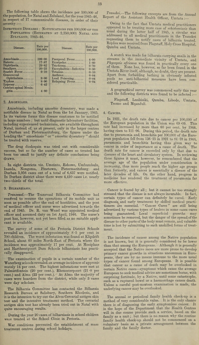 The following table shews the incidence per 100,000 of the population, for Natal and Zululand, for the year 1945-46, in respect of 17 communicable diseases, in order of their severity :— Infectious Diseases : Notifications per 100,000 of the Population (Estimated at 2,350,000) Natal and Zululand, 1945-46. Disease. Rate per 100,000. Disease. Rate per 100,000. Amoebiasis. 199-00 Puerperal Fever. 4-00 Enteric. 17-87 Erysipelas. 1-60 Diphtheria. 29-62 Trachoma. 0-70 Smallpox. 20-25 Encephalitis—Infective 0-50 Scarlet Fever. 9-10 Tetanus. 0-10 Gonococcal Anthrax. 0-04 Ophthalmia. 9-00 Lead Poisoning. 0-04 Typhus. 8-90 Relapsing Fever. 0-04 Leprosy. 6-42 Cerebro-spinal Menin- gitis. 4-80 2. Amoebiasis. Amoebiasis, including amoebic dysentery, was made a notifiable disease in Natal as from the 1st January, 1945. In its various forms this disease continues to be notified in large numbers ; but until diagnostic laboratory facilities, including experienced technicians, are available throughout Natal, instead of, as at present, only in the larger centres of Durban and Pietermaritzburg, the figures under the heading the “ amoebiasis ” or “ amoebic dysentery ” should be treated with reserve. The drug diodoquin was tried out with considerable success, but so far the number of cases so treated has been too small to justify any definite conclusions being drawn. In eight districts viz. Umzinto, Eshowe, Umbumbulu, Inanda, Nongoma, Pinetown, Pietermaritzburg and Durban 5,956 cases out of a total of 6,637 were notified. In Durban district alone there were 4,410 cases i.e. nearly two-thirds of the total. 3. Bilharziasis. Transvaal.—The Transvaal Bilharzia Committee had resolved to resume the operations of its mobile unit as soon as possible after the end of hostilities, and the post of medical officer and nurse were advertised towards the end of 1945. Dr. R. van Wezel was appointed medical officer and assumed duty on 1st April, 1946. The nurse’s post has, however, not yet been filled as no suitable appli¬ cant is available. The survey of some of the Pretoria District Schools revealed an incidence of approximately 8 -5 per cent in 700 children. The worst infestation was found at Klipdrift School, about 60 miles North-East of Pretoria where the incidence was approximately 17 per cent. At Mooiplaas and Hartbeestpoort Dam Schools bilharziasis has practi¬ cally disappeared. The examination of pupils in a certain number of the Waterberg schools revealed an average incidence of approxi¬ mately 14 per cent. The highest infestations were met at Palmietfontein (20 per cent.), Rhenosterpoort (21 -8 per cent.) and Alma (22 per cent.). At Alma the majority of cases were boarders from the district, while only 3 cases were day scholars. The Bilharzia Committee has contacted the Bilharzia Research Bureau at Salisbury, Southern Rhodesia, and it is the intention to try out the Alves Cercarial antigen skin test and the intensive treatment method. The cercarial antigen skin test has already been tried out in Natal with quite encouraging results. During the year 20 cases of bilharziasis in school children weie treated at the School Clinic in Pretoria. War conditions prevented the establishment of mass treatment centres during school holidays. Transkei. The following excerpts are from the Annual Report of the Assistant Health Officer, Umtata Owing to the fact that Umtata medical practitioners appeared to be treating more case of schistomiasis than usual during the latter half of 1945, a circular was addressed to all medical practitioners in the Transkei requesting them to notify cases of bilharzia treated. Replies were received from Flagstaff, Holy Cross Hospital, Qumbu and Umtata. A search was made for bilharzia-carrying snails in the streams in the immediate vicinity of Umtata, and Physopsis africana was found in practically every one of them. None has, however, so far been found in the Umtata River itself, although, no doubt, they are present. Apart from forbidding bathing in obviously infested pools no anti-bilharzial measures have been con¬ sidered practicable. A geographical survey was commenced early this year and the following districts were found to be infected :— Flagstaff, Lusikisiki, Qumbu, Libode, Umtata, Tsomo and Mqanduli. 4. Cancer. In 1921, the death rate due to cancer per 100,000 of the European population in the Union was 69 -09. This rate had increased by more than 60 per cent, by 1944, having risen to 111 -96. During this period, the death rate due to pneumonia and bronchitis per 100,000 of the Euro¬ pean population fell from 136 -15 in 1921 to 84 -78 in 1944, pneumonia and bronchitis having thus given way to cancer in order of importance as a cause of death. The death rate for cancer is exceeded only by that due to diseases of the heart and circulatory system. In reviewing these figures it must, however, be remembered that the average age of the population under consideration is increasing, thus more people reach the higher age groups than formerly, and cancer is essentially a disease of the later decades of life. On the other hand, progress in medicine has rendered the treatment of pneumonia far more effective. Cancer is feared by all; but it cannot be too strongly stressed that the disease is not always incurable. In fact, certain types of cancer can definitely be cured. Early diagnosis and early treatment by skilled medical practi¬ tioners are essential. “ Cancer Cures ” are still being advertised by various types of healers in some cases cures being guaranteed. Local superficial growths may sometimes be removed, but the danger of the spread of the disease to other parts of the body must remain, and valuable time is lost by submitting to such unskilled forms of treat¬ ment. The incidence of cancer among the Native population is not known, but it is generally considered to be lower than that among the Europeans. Although it is generally accepted that the Native races are more prone to develop primary cancer growths in situations uncommon in Euro¬ peans, they are by no means immune to the more usual types of cancer found among Europeans. It is possible that cancer as a cause of death may be overlooked in certain Native cases—symptoms which cause the average European to seek medical advice are sometimes borne, with surprising fortitude, by a Native, until some catastrophe, such as a ruptured bowel or a haemorrhage causes death. Unless a careful post-mortem examination is made, the underlying cancer may be overlooked. The annual or periodical family health check-up is a method of very considerable value. It is the only chance there is of diagnosing the early symptomless cancer. It is the hope of the Department that the Health Centres will in due course provide such a service, based on the family as a unit; but there is no reason why the routine family health check-up should not be commenced on a voluntary basis as a private arrangement between the family and the family doctor.
