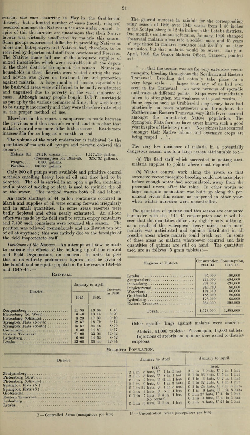 season, one case occurring in May in the Groblersdal district; but a limited number of cases (mostly relapses) occurred amongst the Natives in the area under control. In spite of this the farmers are unanimous that their Native labour was virtually unaffected by malaria this season. Some groups experienced difficulty in providing Natives as oilers and hut-sprayers and Natives had, therefore, to be recruited by departmental staff from locations and Reserves. The Natives made full use of the adequate supplies of mixed insecticides which were available at all the depots in the three districts throughout the season. Numerous households in these districts were visited during the year and advice was given on treatment for and protection against malaria. A large number of houses, especially in the Bushveld areas were still found to be badly constructed and ungauzed due to poverty in the vast majority of cases. Although many people bought D.D.T. insecticide as put up by the various commercial firms, they were found to be using it incorrectly and they were therefore instructed in the proper method of use. Elsewhere in this report a comparison is made between the previous and this season’s rainfall and it is clear that malaria control was more difficult this season. Roads were inaccessible for as long as a month on end. The volume of the work undertaken is indicated by the quantities of malaria oil, pyagra and paraffin ordered this season :— Malaria Oil 27,210 drums. 1,177,240 gallons. (Consumption for 1944-45. 325,732 gallons). Pyagra- 6,000 gallons. Paraffin.... 100,000 gallons. Only 200 oil pumps were available and primitive control methods entailing heavy loss of oil and time had to be adopted. The oil is carried in an open 4 gallon container and a piece of sacking or cloth is used to sprinkle the oil on the water. This method wastes both oil and labour. An acute shortage of 44 gallon containers occurred in March and supplies of oil were coming forward irregularly and in small quantities. In some areas reserves were badly depleted and often nearly exhausted. An all-out effort was made by the field staff to return empty containers and 7,405 such containers were returned this season. The position was relieved tremendously and no district ran out of oil at anytime ; this was entirely due to the foresight of the field inspectorate staff. Incidence of the Disease.—An attempt will now be made to indicate the effects of the building up of this control and Field Organisation, on malaria. In order to give this in its entirety preliminary figures must be given of the fainfall and mosquito population for the season 1944-45 and 1945-46 :— Rainfall. District. January to April Increase in 1946. 1945. 1946. Zoutpansberg. 11-90 13-36 1-46 Petersburg (N. West). 6-46 10-16 3-70 Petersburg (Olifants). 8-20 17-30 9-10 Springbok Fiats (North). 12-67 18-79 6-12 Springbok Flats (South). 15-67 24-46 8-79 Groblersdal. 8-30 14-87 6-57 Eastern Transvaal. 21-00 33-02 12-02 Lydenburg. 6-00 14-52 8-52 Letaba. 23-00 35-44 12-44 The general increase in rainfall for the corresponding rainy season of 1946 over 1945 varies from 1-46 inches m the Zoutpansberg to 12-44 inches in the Letaba districts. One month’s continuous soft rains, January, 1946, changed Transvaal malaria areas into a sodden mass and 15 years of experience in malaria incidence lent itself to no other conclusion, but that malaria would be severe. Early in April, 1946, the Senior Malaria Officer, Tzaneen, pointed out— . . . that the terrain was set for very extensive vector mosquito breeding throughout the Northern and Eastern Transvaal. Breeding did actually take place on a very large scale . . . larger than any of us had ever seen in the Transvaal; we were nervous of sporadic outbreaks at different points. Steps were immediately taken to strengthen our weakness with good results. ... Some regions such as Groblersdal magistracy have had practically no cases whatsoever and throughout the Northern and Eastern Transvaal very little fever occurred amongst the unprotected Native population. The Springbok Flats farmers have never known such a good year in spite of the heavy rains. No sickness has occurred amongst their Native labour and extensive crops are being reaped . . . ”. The very low incidence of malaria in a potentially dangerous season was to a large extent attributable to :— (a) The field staff which succeeded in getting anti¬ malaria supplies to points where most required. (b) Winter control work along the rivers so that extensive vector mosquito breeding could not take place before enough water had accumulated, away from the perennial rivers, after the rains. In other words no large mosquito population was built up along the per¬ manent rivers this season as happened in other years when winter nurseries were uncontrolled. The quantities of quinine used this season are compared hereunder with the 1944-45 consumption and it will be seen that the quantities differ very slightly only, although as a result of the widespread heavy rains, much more malaria was anticipated and quinine distributed in all possible areas where malaria could break out. In some of these areas no malaria whatsoever occurred and fair quantities of quinine are still on hand. The quantities used are as follows (5 grain tablets) :— Magisterial District. Consumption, 1944-45. Consumption, 1945-46. Letaba.. Zoutpansberg... Pietersburg. 95,000 228,000 261,000 240,000 124,000 188,000 178,000 264,000 180,000 454,000 435,000 86,000 66,000 20,000 65,000 292,000 Waterberg. Groblersdal. Eastern Transvaal. Total. 1,578,000 1,598,000 Other specific drugs against malaria were issued :—• Atebrin, 41,000 tablets : Plasmoquin, 14,000 tablets. Injections of atebrin and quinine were issued to district surgeons. District. Zoutpansberg.. Petersburg (N.W.).. Petersburg (Olifants) Springbok Flats (N.). Springbok Flats (S.). Groblersdal. Eastern Transvaal... Lydenburg. Letaba. Mosquito Population. January to April. 1945. C 1 in 8 huts, U 7 in 1 hut C 1 in 5 huts, U 8 in 1 hut C 1 in 9 huts, U 41 in 1 hut C 1 in 9 huts, U 1 in 3 huts C 1 in 22 huts, U 1 in 5 huts C 1 in 3 huts, U 5 in 1 hut C 1 in 7 huts, U 4 in 1 hut No control C 1 in 3 huts, U 7 in 1 hut January to April. 1946. 0 1 in 3 huts, U 9 in 1 hut 0 1 in 26 huts, U 5 in 1 hut C 1 in 3 huts, U 2 in 1 hut 0 1 in 32 huts, U 1 in 1 hut C 1 in 24 huts, U 1 in 3 huts C 1 in 8 huts, U 1 in 8 huts 0 1 in 37 huts, U 4 in 1 hut C 1 in 3 huts, U 4 in 1 hut C 1 in 9 huts, U 25 in 1 hut C — Controlled Areas (mosquitoes per hue). U — Uncontrolled Areas (mosquitoes per hut).