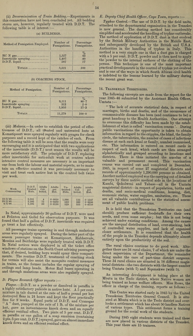 (ii) Deverminisation of Train Bedding.—Experiments in this connection have not been concluded yet. All bedding stores are, however, regularly treated with D.D.T. The following table is of interest:— (a) BUILDINGS. Method of Fumigation Employed. Number of Fumigations. Percentage Fumigations. HC N gas. 1,527 0/ /o 43 Insecticide spraying. 1,407 40 D.D.T. liquid. 587 17 Totals. 8,521 100 (b) COACHING STOCK. Method of Fumigation. • Number of Fumigations. Percentage Fumigations. HC N gas. 9,111 0/ /o 80-7 Insecticide spraying. 313 2-0 D.D.T. liquid. 1,955 17-3 Totals. 11,279 100-0 (iii) Malaria.—In order to establish the period of effec¬ tiveness of D.D.T., all tfeated and untreated huts at Komatipoort were sprayed regularly with pyagra for check purposes and a record kept of the catches of each. From the following table it will be seen that the results were very encouraging and it is anticipated that with two applications of the insecticide (D.D.T.) next season the results will be more satisfactory still. The principle of D.D.T. replacing other insecticides for anti-adult work at centres where intensive control measures are necessary is an important one from both the labour and material aspects, as to main¬ tain an effective control it was previously necessary to visit and treat each native hut in the control belt twice per week. Week Commencing D.D.T. Treated Huts. Adults Col¬ lected. Adults per Hut. Un¬ treated Huts. Adults Col¬ lected. Adults per Hut. 18/2/46. 2,031 4 0-0018 1,066 133 0-1247 25/2/46. 2,595 75 0-0289 522 360 0 • 6896 4/3/46. 2,595 39 0-0150 529 355 0-6710 In Natal, approximately 30 gallons of D.D.T. were used at Felixton and Gollel for observation purposes. It was found that half a gallon of D.D.T. insecticide was required ^o treat a hut effectively. All passenger trains operating in and through malarious areas were regularly sprayed. During the latter part of the season passenger trains at Komatipoort, Rubbervale, Messina and Beitbridge were regularly treated with D.D.T. In Natal notices were displayed in all the ticket office windows of stations on the North Coast advising passengers that, if desired, bedding boys would spray their compart¬ ments. The routine D.D.T. treatment of coaching stock for vermin will also assist the mosquito control measures in trains, as the former includes the regular spraying of ceilings and lamp heads. Motor Rail buses operating in and through malarious areas were also regularly sprayed. D. Plague Research Officer reports :— Plague.—D.D.T. as a powder or dissolved in paraffin is a highly satisfactory pulicide in native huts. A 5 per cent, mixture in talc dusted at the rate of half-a pound per hut destroyed fleas in 24 hours and kept the floor practically free for 9 weeks. Equal parts of D.D.T. and Cyanogas A dust, pumped at the rate of 1 fb. of the mixture per hut, gave an instantaneous knock down and an equally efficient residual effect. Two pints of 5 per cent. D.D.T. in paraffin or one gallon of a soap emulsion (containing 2 pts 5 per cent. D.D.T.) sprayed, gave an almost immediate knock down and an efficient residual effect. E. Deputy Chief Health Officer, Cape Town, reports :— Typhus Control.—The use of D.D.T. by the field units, attached to the departmental organisation in the Transkei is now general. The dusting method has considerably simplified and accelerated the handling of typhus outbreaks. The method of application of D.D.T. dust is that evolved by the British Military Authorities in the Middle East, and subsequently developed by the British and U.S.A. Authorities in the handling of typhus in Italy. This method is a very simple one in that a dust gun is charged with a 5 per cent. D.D.T. powder and is then used to apply the powder to the internal surfaces of the clothing of the person. This technique is one of the most important practical developments in the control of typhus yet evolved and is one of the ways in which South African civil health is indebted to the lessons learned by the military during the recent great war. 14. Transkeian Territories. The following excerpts are made from the report for the year 1945-46 submitted by the Assistant Health Officer, Umtata :— “ The lack of accurate statistical data, in respect of marriages, births and deaths, and of the occurrence of communicable diseases has been (and continues to be) a great handicap to the Health Authorities. One attempt to overcome this difficulty has been made by the estab¬ lishment of wThat is called ‘ vaccination census ’. During public vaccinations the opportunity is taken to obtain information in regard to the cripples, the blind, the family circle, the tuberculotics, the number of cases of infectious disease at each such kraal or family, number immunised, etc. This information is entered on record cards in respect of each kraal, which cards are then arranged alphabetically and grouped according to locations and districts. There is thus initiated the nucelus of a valuable and permanent record. This vaccination census was carried out and completed in December, 1945, in respect of some 27 magisterial districts and records of approximately 1,290,000 persons so obtained. .Another method employed was the carrying out of detailed surveys by three native medical aids in the locations of Kambi, Qokolweni and Tabase—all in the Umtata magisterial district—in respect of population, births and deaths, and socio-medical conditions, housing, diet, economic status, water supplies, sanitation, etc. These are all valuable contributions to the statistical assess¬ ment of public health problems. It is held that the Transkeian Territories can (and should) produce sufficient foodstuffs for their own needs, and even some surplus ; but this is not being achieved under existing conditions. Among the causes are the unequal distribution of land, over-stocking, lack of controlled water supplies, and lack of organised closer settlements. It is considered that the health of the people in the Transkei depends ultimately almost entirely upon the productivity of the soil. The rural clinics continue to do good work. Alto¬ gether there are 34 rural clinics, 7 of which are under the direct supervision of the Department, the remainder being under the care of part-time district surgeons. These 34 rural clinics are situated in 18 different magis¬ terial districts the two districts with the largest number being Umtata (with 7) and Nqamakwe (with 5). An interesting development is taking place at the Mbutu in the Tsolo district, where Native women are being trained as home welfare officers. Miss Rowe, the officer in charge of the training, reports as follows :— This Centre was started early in 1945 by the United Transkeian Territories General Council. It is situ¬ ated at Mbutu which is in the Tsolo district and over¬ looks a settlement which has about 50 landless Natives of various types. This settlement forms a training ground for the social work of the students. During 1945 eight students were trained and these are now placed in various districts of the Transkei. This year there are 15 trainees.