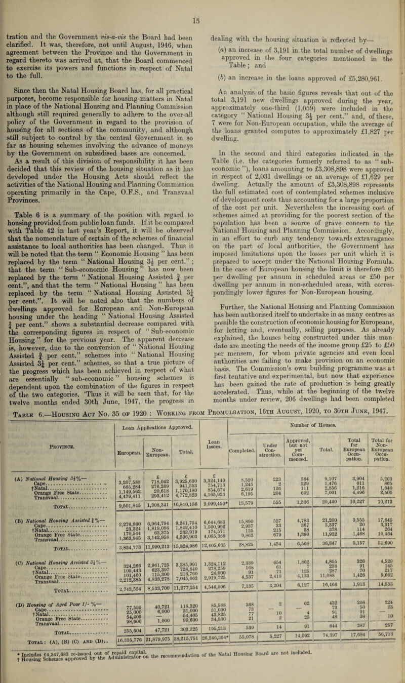 tration and the Government vis-a-vis the Board had been clarified. It was, therefore, not until August, 1946, when agreement between the Province and the Government in regard thereto was arrived at, that the Board commenced to exercise its powers and functions in respect of Natal to the full. dealing with the housing situation is reflected by— (a) an increase of 3,191 in the total number of dwellings approved in the four categories mentioned in the Table ; and (b) an increase in the loans approved of £5,280,961. Since then the Natal Housing Board has, for all practical purposes, become responsible for housing matters in Natal in place of the National Housing and Planniug Commission although still required generally to adhere to the over-all policy of the Government in regard to the provision of housing for all sections of the community, and although still subject to control by the central Government in so far as housing schemes involving the advance of moneys by the Government on subsidised bases are concerned. As a result of this division of responsibility it has been decided that this review of the housing situation as it has developed under the Housing Acts should reflect the activities of the National Housing and Planning Commission operating primarily in the Cape, O.F.S., and Transvaal Provinces. Table 6 is a summary of the position with regard to housing provided from public loan funds. If it be compared with Table 42 in last year’s Report, it will be observed that the nomenclature of certain of the schemes of financial assistance to local authorities has been changed. Thus it will be noted that the term “ Economic Housing ” has been replaced by the term “ National Housing 3J per cent.” ; that the term “ Sub-economic Housing ” has now been replaced by the term “ National Housing Assisted § per cent.”, and that the term “ National Housing ” has been replaced by the term “ National Housing Assisted 3J per cent.”. It will be noted also that the numbers of dwellings approved for European and Non-European housing under the heading “ National Housing Assisted f per cent.” shows a substantial decrease compared with the corresponding figures in respect of “ Sub-economic Housing ” for the previous year. The apparent decrease is, however, due to the conversion of “ National Housing Assisted f per cent.” schemes into “ National Housing Assisted 3J per cent.” schemes, so that a true picture of the progress which has been achieved in respect of what are essentially “ sub-economic ” housing schemes is dependent upon the combination of the figures in respect of the two categories. ‘Thus it will be seen that, for the twelve months ended 30th June, 1947, the progress in An analysis of the basic figures reveals that out of the total 3,191 new dwellings approved during the year, approximately one-third (1,059) were included in the category “National Housing 3| per cent.” and, of these, 7 were for Non-European occupation, while the average of the loans granted computes to approximately £1,827 per dwelling. In the second and third categories indicated in the Table (i.e. the categories formerly referred to as “ sub- economic ”), loans amounting to £3,308,898 were approved in respect of 2,031 dwellings or an average of £1,629 per dwelling. Actually the amount of £3,308,898 represents the full estimated cost of contemplated schemes inclusive of development costs thus accounting for a large proportion of the cost per unit. Nevertheless the increasing cost of schemes aimed at providing for the poorest section of the population has been a source of grave concern to the National Housing and Planning Commission. Accordingly, in an effort to curb any tendency towards extravagance on the part of local authorities, the Government has imposed limitations upon the losses per unit which it is prepared to accept under the National Housing Formula. In the case of European housing the limit is therefore £65 per dwelling per annum in scheduled areas or £50 per dwelling per annum in non-scheduled areas, with corres¬ pondingly lower figures for Non-European housing. Further, the National Housing and Planning Commission has been authorised itself to undertake in as many centres as possible the construction of economic housing for Europeans, for letting and, eventually, selling purposes. As already explained, the houses being constructed under this man¬ date are meeting the needs of the income group £25 to £50 per mensem, for whom private agencies and even local authorities are failing to make provision on an economic basis. The Commission’s own building programme was at first tentative and experimental, but now that experience has been gained the rate of production is being greatly accelerated. Thus, while at the beginning of the twelve months under review, 206 dwellings had been completed Table 6._Housing Act No. 35 of 1920 : Working from Promulgation, 16th August, 1920, to 30th June, 1947. Province. Loan Applications Approved. Loan Issues. Number of Houses. European. Non- European. Total. Completed. Under Con¬ struction. Approved, but not yet Com¬ menced. Total. Total for European Occu¬ pation. Total for Non- European Occu¬ pation. (A) National Housing 31%— Cape.~ fNatal. Orange Free State. Transvaal. £ 3,207,588 665,284 1,149,562 4,479,411 £ 718,042 276,269 20,618 293,412 £ 3,925,630 941,553 1,170,180 4,772,823 £ 3,324,140 754,713 854,674 4,165,923 8,520 1,245 2,619 6,195 223 2 126 204 364 229 111 602 9,107 1,476 2,856 7,001 3,904 611 1,216 4,496 5,203 865 1,640 2,505 Total. 9,501,845 1,308,341 10,810,186 9,099,450* 18,579 555 1,306 20,440 10,227 10,213 (B) National Housing Assisted \%— Cape. fNatal. Orange Free State. 2,276,960 23,324 170,544 1,363,945 6,964,794 1,819,086 63,375 3,142,958 9,241,754 1,842,410 233,919 4,506,903 6,644,683 1,500,992 174,571 4,085,389 15,890 2,937 135 9,863 527 33 215 679 4,783 367 28 1,390 21,200 3,337 378 11,932 3,555 20 114 1,468 17,645 3,317 264 10,464 TOT4T,. 3,834,773 11,990,213 15,824,986 12,405,635 28,825 1,454 6,568 36,847 5,157 31,690 (C) National Housing Arsisted 3{%— Cape. fNatal. Orange Free State. 324,266 105,443 101,460 2,212,385 2,961,725 623,397 115,300 4,833,278 3,285,991 728,840 216,760 7,045,663 1,324,112 278,259 24,000 2,919,725 2,339 168 91 4,537 654 61 71 2,418 1,862 7 125 4,133 4,855 236 287 11,088 326 91 70 1,426 4,529 145 217 9,662 2,743,554 8,533,700 11,277,254 4,546,096 7,135 3,204 6,127 16,466 1,913 14,553 (D) Housing of Aged Poor 1/- %— Cape. fNatal. Orange Free State. 77.599 25,000 54,405 98.600 40,721 6,000 1,000 118,320 31,000 54,405 99,600 85,588 31,000 43,825 34,800 368 73 77 21 2 10 2 62 4 25 432 73 91 48 208 50 91 38 224 23 10 255,604 47,721 303,325 195,213 539 14 91 644 387 257 Total: (A), (B) (C) and (D).. 16,335,776 21,879,975 38,215,751 _ 26,246,394* 65,078 6,227 14,092 74,397 17,684 56,713 • Includes £4,347.683 re-issuedoutcfrepaidcapitaL rePOinn,relation of the Natal Housing Board are not included, t Housing Schemes approved by the Administrator on m