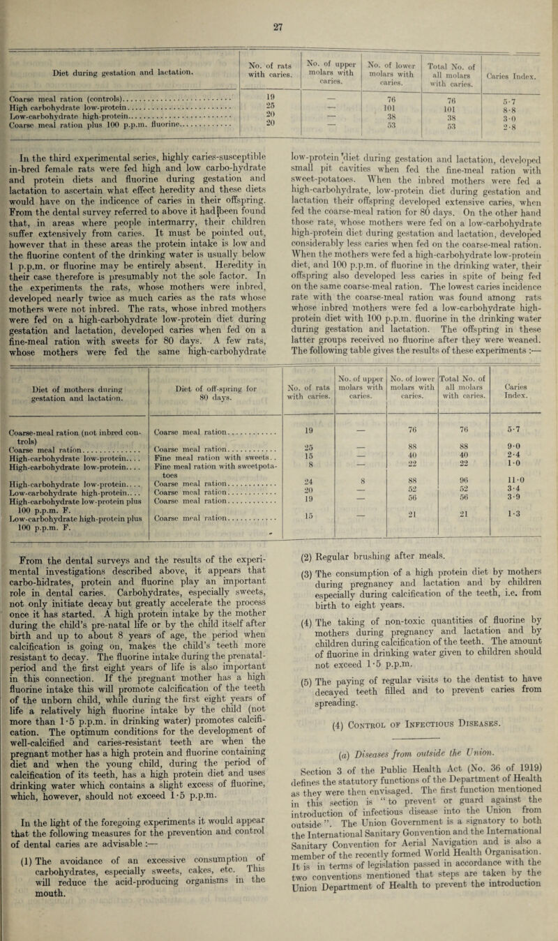 Diet during gestation and lactation. No. of rats with caries. No. of upper molars with caries. No. of lower molars with caries. Total No. of all molars with caries. Caries Index. Coarse meal ration (controls). 19 — 76 76 5-7 High carbohydrate low-protein. 25 — 101 101 8-8 Low-carbohydrate high-protein. 20 — 38 38 3 0 Coarse meal ration plus 100 p.p.m. fluorine. 20 53 53 2-8 In the third experimental series, highly caries-susceptible in-bred female rats were fed high and low carbo-hydrate and protein diets and fluorine during gestation and lactation to ascertain what effect heredity and these diets would have on the indicence of caries in their offspring. From the dental survey referred to above it had [been found that, in areas where people intermarry, their children suffer extensively from caries. It must be pointed out, however that in these areas the protein intake is low and the fluorine content of the drinking water is usually below 1 p.p.m. or fluorine may be entirely absent. Heredity in their case therefore is presumably not the sole factor. Tn the experiments the rats, whose mothers were inbred, developed nearly twice as much caries as the rats whose mothers were not inbred. The rats, whose inbred mothers were fed on a high-carbohydrate low-protein diet during gestation and lactation, developed caries when fed on a fine-meal ration with sweets for 80 days. A few rats, whose mothers were fed the same high-carbohydrate Diet of mothers during Diet of off spring for gestation and lactation. 80 days. Coarse-meal ration (not inbred con¬ trols) Coarse meal ration. High-carbohydrate low-protein.... High-carbohydrate low-protein.... High-carbohydrate low-protein.. .. Low-carbohydrate high-protein.... High-carbohydrate low-protein plus 100 p.p.m. F. Low-carbohydrate high-protein plus 100 p.p.m. F. Coarse meal ration. Coarse meal ration. Fine meal ration with sweets.. Fine meal ration with sweetpota- toes Coarse meal ration. Coarse meal ration. Coarse meal ration. Coarse meal ration. low-protein'diet during gestation and lactation, developed small pit cavities when fed the fine-meal ration with sweet-potatoes. When the inbred mothers were fed a high-carbohydrate, low-protein diet during gestation and lactation their offspring developed extensive caries, when fed the coarse-meal ration for 80 days. On the other hand those rats, whose mothers were fed on a low-carbohydrate high-protein diet during gestation and lactation, developed considerably less caries when fed on the coarse-meal ration. When the mothers were fed a high-carbohydrate low-protein diet, and 100 p.p.m. of fluorine in the drinking water, their offspring also developed less caries in spite of being fed on the same coarse-meal ration. The lowest caries incidence rate with the coarse-meal ration was found among rats whose inbred mothers were fed a low-carbohydrate high- protein diet with 100 p.p.m. fluorine in the drinking water during gestation and lactation. The offspring in these latter groups received no fluorine after they were weaned. The following table gives the results of these experiments :— No. of upper No. of lower Total No. of No. of rats molars with molars with all molars Caries with caries. caries. caries. with caries. Index. 19 — 76 76 5-7 25 _ 88 88 9-0 15 — 40 40 2-4 8 — 22 22 10 24 8 88 96 11-0 20 — 52 52 3-4 19 — 56 56 3-9 15 — 21 21 1-3 From the dental surveys and the results of the experi¬ mental investigations described above, it appears that carbo-hidrates, protein and fluorine play an important role in dental caries. Carbohydrates, especially sweets, not only initiate decay but greatly accelerate the process once it has started. A high protein intake by the mother during the child’s pre-natal life or by the child itself after birth and up to about 8 years of age, the period when calcification is going on, makes the child’s teeth more resistant to decay. The fluorine intake during the prenatal- period and the first eight years of life is also important in this connection. If the pregnant mother has a high fluorine intake this will promote calcification of the teeth of the unborn child, while during the first eight years of life a relatively high fluorine intake by the child (not more than 1*5 p.p.m. in drinking water) promotes calcifi¬ cation. The optimum conditions for the development of well-calcified and caries-resistant teeth are when the pregnant mother has a high protein and fluorine containing diet and when the young child, during the period of calcification of its teeth, has a high protein diet and uses drinking water which contains a slight excess of fluorine, which, however, should not exceed 1*5 p.p.m. In the light of the foregoing experiments it would appear that the following measures for the prevention and control of dental caries are advisable :— (1) The avoidance of an excessive consumption of carbohydrates, especially sweets, cakes, etc. this will reduce the acid-producing organisms in the mouth. (2) Regular brushing after meals. (3) The consumption of a high protein diet by mothers during pregnancy and lactation and by children especially during calcification of the teeth, i.e. from birth to eight years. (4) The taking of non-toxic quantities of fluorine by mothers during pregnancy and lactation and by children during calcification of the teeth. The amount of fluorine in drinking water given to children should not exceed 1-5 p.p.m. (5) The paying of regular visits to the dentist to have decayed teeth filled and to prevent caries from spreading. (4) Control of Infectious Diseases. (a) Diseases from outside the Union. Section 3 of the Public Health Act (No. 36 of 1919) defines the statutory functions of the Department of Health as they were then envisaged. The first function mentioned in this section is “to prevent or guard against . the introduction of infectious disease into the Union from outside ”. The Union Government is a signatory to both the International Sanitary Gonvention and the International Sanitary Convention for Aerial Navigation and is also a member of the recently formed World Health Organisation. It is in terms of legislation passed in accordance with the two conventions mentioned that steps are taken by the Union Department of Health to prevent the introduction