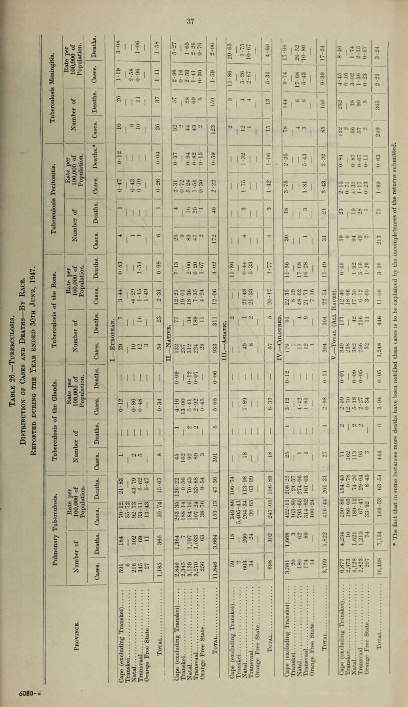 bO a g <D o 9 o (H a> © 3 H n *3 c S ° o ft _ O «s 3 0 9 g © PH PjO o —'pH Si <D X! a 3 -S 9 ft ci O H O < Ph t- M 05 H & & £ PP CO © ■ B C CO O X 2 n w p o CO . ft H W 0? w M ft H ft B < ft 'A W «o <J <M 0 « co H W Lh CO r ft ft « ◄ EH ft o A O t-H H ft « HH « H CO ft B H O £ t-H s ft ft ft ft ft o ft ft PH 9 3 I Ph GO O 3 V Ph $ rO P H CO Jd -4> c6 <D ft CO o CO s o CO 45 -M <3 - OQ © CO aj o © p © ft © 45 ■+» Pm O QQ O 3 © M s 45 P H Ph O 45 a p £ n*g £ $ ° O *■§ ®g4 -H <=J. 3 3 O Ph p3 O O ^ft I 3 © M t*H o © o 9 « (H © © 3 H (H © X5 a 3 £ t-9 c © ° o ft© ft „ © * 3 ° 9 i ^ © ph p3 © o —1 Ph CO C 3 © M 0) 45 P H >> <5 <5 O a 3 ft <3 ft c3 o 43 -4> © ft GO © X ? | 1 ? 1 no CO — 55 X CD —H —< 1 IC O 1 -h NO CD t- M 1 1 ” 1 cc © © © *4) _ | ~ | 'N D1 ’’t 7 I 1 1 1 o O r- , eo © , CD H- — o o o © l1^* |«M ID CO CD 45 Ol HWO o3 O QQ 45 4? ce _ ft GO © CO ce O 43 c3 © ft f-t v 45 a 5 . Pm m P O A o> o {ft© 'ft 1§9 «4 © Pi PH © O —' Ph © XI a 3 55 QQ © QQ ce O cC 0) ft c3 O QQ 43 -M ce © ft a O 3 QQ © CO s o w o » H P* O fi ft ii CD 83 •54 X Ci o -« o ^ c: »c cr. ^ | Dl r— Tf iH CO CO ' ^ A— —1 Ol 7 lb 23 o o oi co N | HM 54 II 1 1 1 1 Ol CD X -h 1 X rh $ O o O o 1 II 1 1 1 Ol »0> 1 1 X CC ffl M t- 00 | l © I> CD p—f CO© >o ©1 <M CO i—i CO -H [-* [- — -H O to Ol CO CO CO 05 CO -H O lO 184 102 69 11 366 m CD CD no 05 <-H C^l IO OJ co iO X 4) 44 co 9 a H H be .a 3 jg 3 . K •* d} 4? •35-44 CO © C A cj <5 p- © 3 QQ © © (-4 9 Ph a > © ^ S Sf ts a ft HH 5 CS x EH O H CO CO 05 f-H O 05 © —1 © -H< CO ID Cl o Cl h C -1 r- X os »c © to ! ., © ‘0 1 Ol 01 -t CO O l CO X -t* -+ Ol l> ^ cue 05 CO | 05 CO ID — 1 —* _ H«T»yo Ol CO <M ic CO Ol 010 0^0 Ol T* CD ID M CD iO 05 05 l> <M Ol Ol X Tf- l> CO O O F- Ol -H | o Ol CD o l> N©H —1 H CD *0 T* CD N C CO CO O l © Ol 05 X l> ^ Ol M am !>• ^ 05 I> | CO X m (H CO W !N H CC CO CO CO -H Ol Ol CO -H Ol CO Ol 05 05 oi r- CD ? | r ® O O O o X O —' Ol iD ID hO^C5^ CO »D Ol O ID Ol Ol 1 1 ID kC Ol Ol 05 CO CD 05 X 05 co <N © lO CO Hj4 CD Ol »D X ID CO © © © CO © Ol i- CO © Hjt © Tf © CO CO Ml —• Ol t- F~i co cc Tf r- oo CO © © © © © ID Ol M M i—4 fM tH t- r- co co © © © © X © —t © CD_ —( ^ r-i co © © © © © CD -f Cl D © © — (N <N °0 of of CO CO r— PH 3 -£ cS $ oh^HO © JA m § — H bO .a 3 ^2 3 x • © CO 2 53 S a ?C « t-H o H £ H c c4 -M OJ © © f-t o3 ft dj hi © bO d C3 (-1 4 ◄ H O H l‘D id r- 1 o CD t- © | CD 05 PM O Th Ol CD co r- X Ol cc 1 co AM ID Ol ID ID 4 4 CO 1 1 01 Ol — »D 1 - 1 01 1 1 *** 1 | O »D Ol | 1 o | | co 1 1 ' II CO II II CO T* CO I'- X | Tfi CO l> -H O ID A~ X CO I- 1 1 ^ X 1 o Ol Ol Ol Ol AM Ol 1 1 ID 05 X l> 1 1 '* »D 1 1 1 1 1 1 05 r- 1 1 °? 1 I co cD 1 1 1 II ' X X 1 ri 1 X 05 05 l> 05 05 X i | CO CO 1 X o 1 M CD 1 o M (M CO M4lD ID X ^ CO CD o 05 ID rh O -f C CD 05 1 I- 1 X T^OI ID Ol X O ^ Ol 1 CD Ol | o 1 Dl 1 CO © ci © © X »D O CO 1 05 CD 1 CD : : : 3 . . 44 . . . 50 r r * c <£ u H » ’ * 3 • • • c4 be • • * -M P . . • Ifl 3 •_* * £> H 0 . . * 0) O 3 X o : 9 <D . ce XS • *£, rf> —— 00 u ft C5 b£ H Cape Tran Nata Tran p ce - O 1 X Ol CD I © | © © | Ol C- CD o I- Ol M M -t X CO 05 7 |37 1 X 05 ID 05 -* i i ID — I I X -t CO »D  1 1 X ID CO Ol ? | 17 1 X Ol ID Ol ID M X 7 | | 3 1 CO ah X X CO - 1 1 1 Ol ”11 1 X CO XX 05 X | CD Ol | AM CO rH -M A-, M t-H ID 05 Ol am CD -t XmOI^p- ID Ol X X —< Ol Ol Tf Ol Ol —1 -H* © 05 I o 1 1 05 f*H M Ol r-— r— ^-H o Ol Ol o o Ol Ol M X —• I ^ X 05 X ^ AM Ol 1 1 1 1 - ID A— M I- „, 1 Ol ri h CD M 7 1 ID O O X CO t* rt< am | AM O C l CD 1 Ol Ol -m Ol r-H o ID Ol rt- Tf AM X CD X Ol (M © © © CD G') © © -h © r—h 7 H I' M rM X X Ol 05 . Ol CO CD X Ol CD 1 X M M OO Tt< Tji 05 X Ol X l- *— CD CO •— I- CO CO • • • • X! . . . • 50 ... c ... • cC . . . : eh : : : 3 bO • • • -M» p • . : co 4 <5 • • • $ h d • • • <£ O o . . ri x • S © 2 • t *> ft « 5p H © C p P c P. cS ft ta g H fi « H H OfiKHO 8-46 1- 74 2- 15 U-57 3-24 •D CD Ol X X -H -h © © <M Ol C © —1 © Ol Ol X o ID ID X 1 X 05 CD >1 1 X M Ol *D Ol 05 Ol CD ID M« Ol i- r- a- X © 1 © © - © © © © ° IO M AM t- X 05 M X H Ol X OI D Tf AH C X 05 X a- 1 j — <M I- 05 05 rt- 05 Ol X ID 05 ”-t Ol *D Ol CD CD CD | 05 AM Ol 05 •D M LD —* X O CD O 01 IO X rfi 'CD iD ^ CD o Ol X CD X M —« —H -M r~' l> C-l CD M c® r- 1 ^hm —1 1 Ol Tt' O x O l CD Ol X Tf X X ID X Tf X Ol X Ol Ol l> 05 ID ID o o o ° 05 o x r- ^ ID 1-- M Ol X 05 01 Ol ID Ol O M X <N | (?) G-> | © —< O l X ID X t>» CD am 05 Tt' ID X CD ^ ‘O ^ l> Ol O Tti ID X iD Ol CD CD ‘D Ol X X O AM rf Ol . . • • 05 O CD 05 1^ • ID CD iD X X CD X 7T Ol H M X rf O *— ^5 t*h «H(NHh M CD (N cc co w h h h (N <M O oo CC —• 00 C-'l co <N ^ <N »o X C5 © 44 co 9 c3 u H bO g 3 5 8 © 3-44 « r3 eg u J§ — 8.9 IQ © t « (ft ? HI > — CO bt 5 P a cc 4 < H O H 6060 The fact that in some instances more deaths have been notified than cases is to be explained by the incompleteness of the returns submitted.