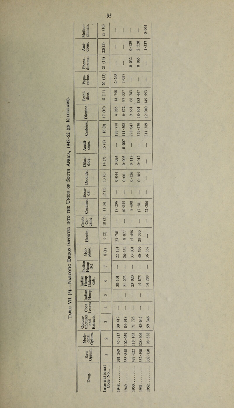 c/3 s < Pi a o <N I oo OS H D O C/3 u* o £ O S w Eg H Q tu H Pi o c- S C/3 a b Q a P cn W wJ CO < H j§ § Co 1 1 1 1 NO o JP -G co © s & CN ON © r- •A 6 (N CN CO P C *—< 1 I wo wo ^ 0 c3* CN 1 1 © CN -1 • ci CN wo 5 G CO NO ^ o 2 8 tp o 1 1 © o © © 1 0-i -g CN G 2 /-—s OO r- VO CO S..S 'w' <N o 1 1 1 1 o CN CN /-*s OO CO r- CO '•5 g ir> '/O wo o wo r- wo <d -jr n T3 oo r- oo CO On f—1 ON © oo ' r—< <l> a /—N o oo <N r- NO © o Tt- G O ON oo NO CO © o r- NO On oo CN s *“• <5 OO 00 r- ON ON ON r- o r- 00 o r- wo © CO •a o U NO oo oo oo r- ON CN co CO .A . r- •a <o 4) G OO 1 o 1 | 1 O O WO < « CO r- (N 3 » (N O 8 p O 1 S'-3 o o © © 6 Tf VO wo rs t3 NO Tf o 8 CN © 1 o co o o © © Q , „_s o • wo ol5 s—' 1 1 1 1 1 T3 CN 1 1 1 1 w 6 NO I/O OO , VO ON «/o On 00 © o3 <N oo NO wo CN o o — o oo r- CN u ym^ *“’ r—1 CN •u • 2 g o c co i 1 i i . SU'3 o 1 1 1 1 * U u r—' g l so o <n' NO ON CO O oo »/o I | o ON m 00 wo oo X CN OJ i 2 , . ON r- /0m^- CO wo © ON VO ° .s 'w' 1 CO © WO CO 5 -3 OO oj VO CO © NO CN CN CO N- CO S o. Ctf r-1 /‘■“v aEa! c »■* 05 ffi r* 1 1 1 1 1 C2 £L’4i , CO © wo 00 •2 |g 2 o r- CN oo vo CN © 00 CN O t> -3 cti £Sou 00 r—< CO «/o 4 CO CN (N ’r“ G O, cd C «© <U WO I I ! 1 | on 03 <D o > O ctf 1 | I 1 | 03 Ao S3 CN OO 00 wo NO ipiun nctui and <trac CO o ON CN T-H s wo Tf CO ON 053 Ui CO 00 Tj- wo CO Os CO VO oo •5 2 § 4) C.G wo NO o CO CN CO © OO wo CN OO oo oo ^ O © ▼-H CN ON 1—1 CO £ E ON oo CN o © MP Ol On •/o 5.2 r*H CN oo VO wo oi a VO CN <N o oo oo oo wo © CO CO CO co , a . c : . O o' fcfl D i- c3 Q G O o o oo ON o CN w (J wo wo wo c On ON Os On On 11 T—<