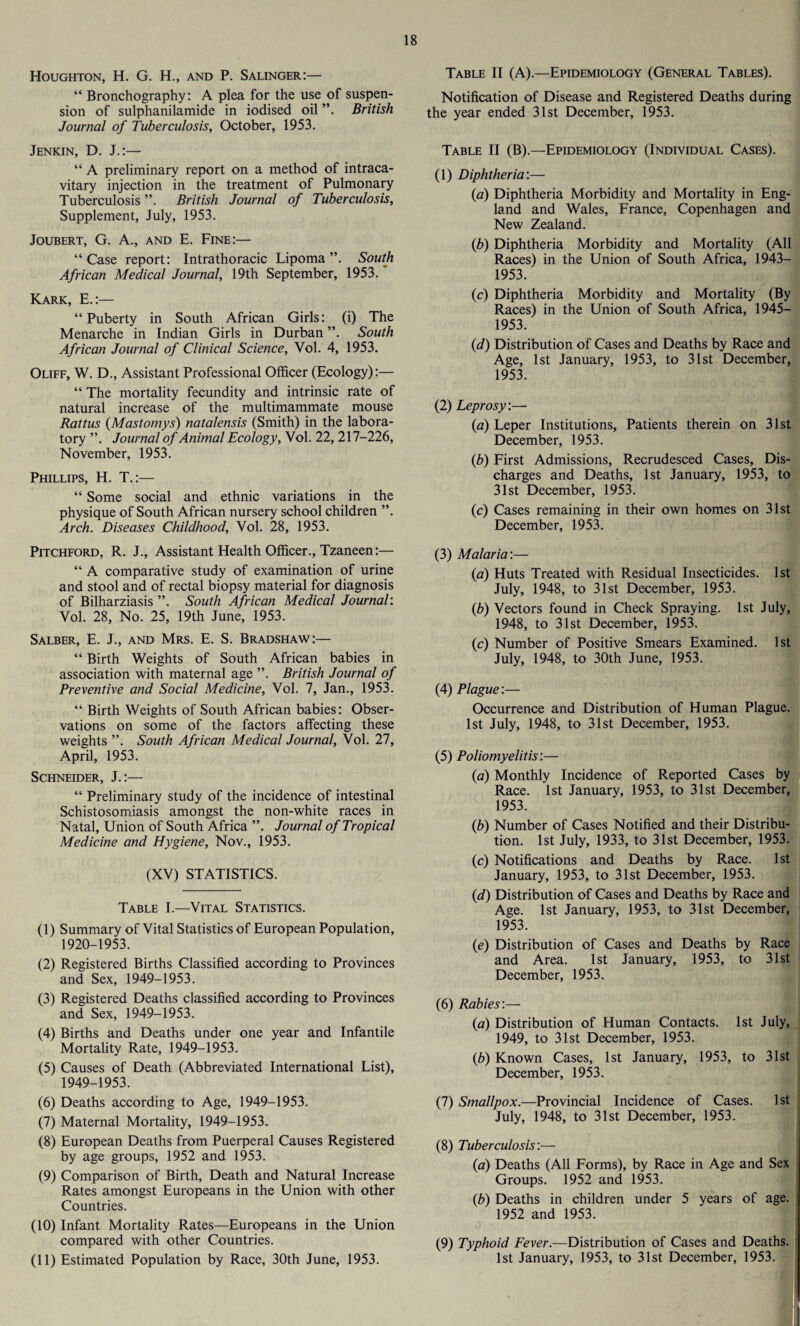Houghton, H. G. H., and P. Salinger:— “ Bronchography: A plea for the use of suspen¬ sion of sulphanilamide in iodised oil British Journal of Tuberculosis, October, 1953. Jenkin, D. J.:— “ A preliminary report on a method of intraca¬ vitary injection in the treatment of Pulmonary Tuberculosis British Journal of Tuberculosis, Supplement, July, 1953. Joubert, G. A., and E. Fine:— “Case report: Intrathoracic Lipoma”. South African Medical Journal, 19th September, 1953. Kark, E.:— “Puberty in South African Girls: (i) The Menarche in Indian Girls in Durban South African Journal of Clinical Science, Vol. 4, 1953. Oliff, W. D., Assistant Professional Officer (Ecology):— “ The mortality fecundity and intrinsic rate of natural increase of the multimammate mouse Rattus (Mastomys) natalensis (Smith) in the labora¬ tory ”. Journal of Animal Ecology, Vol. 22, 217-226, November, 1953. Phillips, H. T.:— “ Some social and ethnic variations in the physique of South African nursery school children ”. Arch. Diseases Childhood, Vol. 28, 1953. Pitchford, R. J., Assistant Health Officer., Tzaneen:— “ A comparative study of examination of urine and stool and of rectal biopsy material for diagnosis of Bilharziasis ”. South African Medical Journal: Vol. 28, No. 25, 19th June, 1953. Salber, E. J., and Mrs. E. S. Bradshaw:— “ Birth Weights of South African babies in association with maternal age ”. British Journal of Preventive and Social Medicine, Vol. 7, Jan., 1953. “ Birth Weights of South African babies: Obser¬ vations on some of the factors affecting these weights South African Medical Journal, Vol. 27, April, 1953. Schneider, J.:— “ Preliminary study of the incidence of intestinal Schistosomiasis amongst the non-white races in Natal, Union of South Africa ”. Journal of Tropical Medicine and Hygiene, Nov., 1953. (XV) STATISTICS. Table I.—Vital Statistics. (1) Summary of Vital Statistics of European Population, 1920-1953. (2) Registered Births Classified according to Provinces and Sex, 1949-1953. (3) Registered Deaths classified according to Provinces and Sex, 1949-1953. (4) Births and Deaths under one year and Infantile Mortality Rate, 1949-1953. (5) Causes of Death (Abbreviated International List), 1949-1953. (6) Deaths according to Age, 1949-1953. (7) Maternal Mortality, 1949-1953. (8) European Deaths from Puerperal Causes Registered by age groups, 1952 and 1953. (9) Comparison of Birth, Death and Natural Increase Rates amongst Europeans in the Union with other Countries. (10) Infant Mortality Rates—Europeans in the Union compared with other Countries. (11) Estimated Population by Race, 30th June, 1953. Table II (A).—Epidemiology (General Tables). Notification of Disease and Registered Deaths during the year ended 31st December, 1953. Table II (B).—Epidemiology (Individual Cases). (1) Diphtheria:— (a) Diphtheria Morbidity and Mortality in Eng¬ land and Wales, France, Copenhagen and New Zealand. (b) Diphtheria Morbidity and Mortality (All Races) in the Union of South Africa, 1943— 1953. (c) Diphtheria Morbidity and Mortality (By Races) in the Union of South Africa, 1945— 1953. (d) Distribution of Cases and Deaths by Race and Age, 1st January, 1953, to 31st December, 1953. (2) Leprosy:—■ (a) Leper Institutions, Patients therein on 31st December, 1953. (b) First Admissions, Recrudesced Cases, Dis¬ charges and Deaths, 1st January, 1953, to 31st December, 1953. (c) Cases remaining in their own homes on 31st December, 1953. (3) Malaria:— (a) Huts Treated with Residual Insecticides. 1st July, 1948, to 31st December, 1953. (b) Vectors found in Check Spraying. 1st July, 1948, to 31st December, 1953. (c) Number of Positive Smears Examined. 1st July, 1948, to 30th June, 1953. (4) Plague:— Occurrence and Distribution of Human Plague. 1st July, 1948, to 31st December, 1953. (5) Poliomyelitis:— {a) Monthly Incidence of Reported Cases by Race. 1st January, 1953, to 31st December, 1953. (b) Number of Cases Notified and their Distribu¬ tion. 1st July, 1933, to 31st December, 1953. (c) Notifications and Deaths by Race. 1st January, 1953, to 31st December, 1953. (d) Distribution of Cases and Deaths by Race and Age. 1st January, 1953, to 31st December, 1953. (e) Distribution of Cases and Deaths by Race and Area. 1st January, 1953, to 31st December, 1953. (6) Rabies:— (a) Distribution of Human Contacts. 1st July, 1949, to 31st December, 1953. (b) Known Cases, 1st January, 1953, to 31st December, 1953. (7) Smallpox.—Provincial Incidence of Cases. 1st July, 1948, to 31st December, 1953. (8) Tuberculosis:— (a) Deaths (All Forms), by Race in Age and Sex Groups. 1952 and 1953. (b) Deaths in children under 5 years of age. 1952 and 1953. (9) Typhoid Fever.—Distribution of Cases and Deaths. 1st January, 1953, to 31st December, 1953.