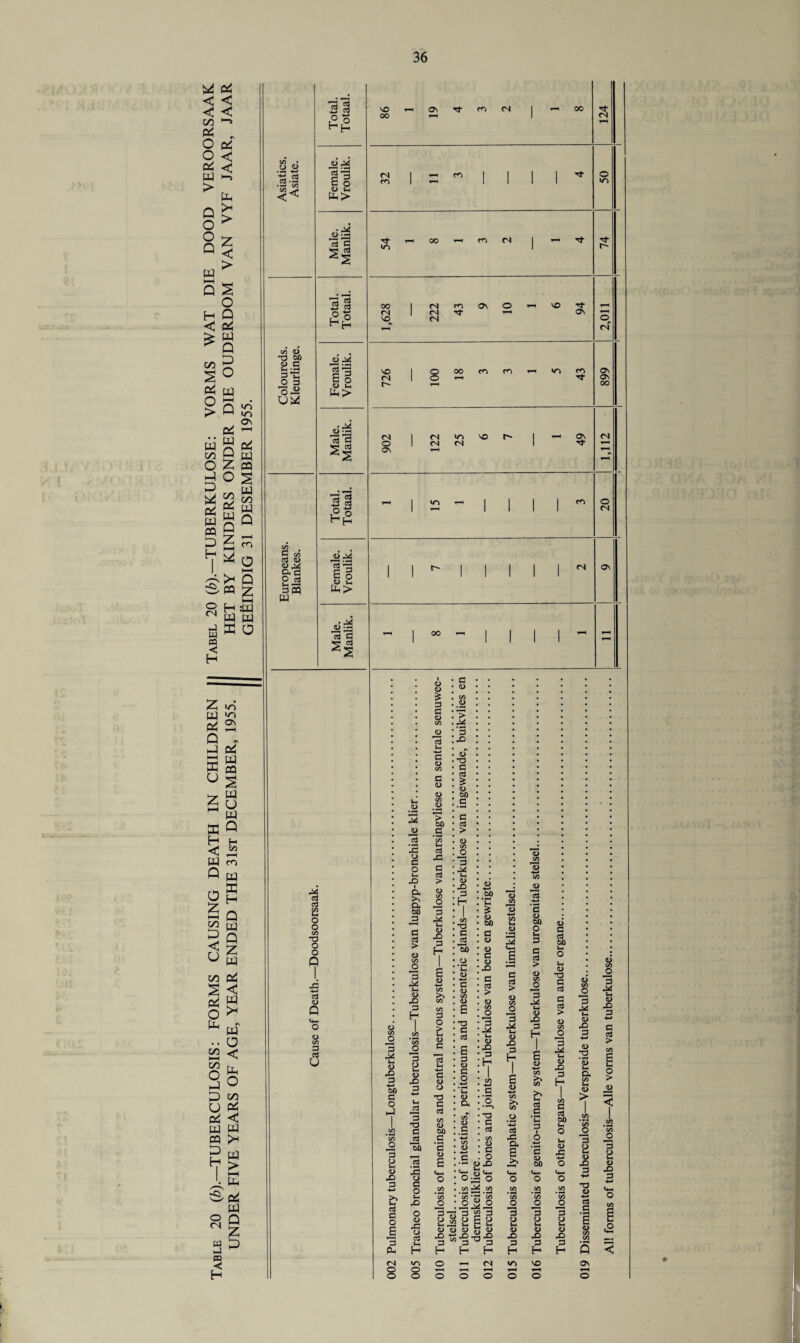 Pi < < p4 < < i-> Ph > z < > < < C/2 Pi O o & pq > Q O O P pq P £ O H P < Pi > pq ^ P on P s ° pq Ir q ?*■ M ir> . <=* Pi ^ W g Pi w 5 B O Z CP g o S § g s 3 pi pq w S P S Q p S £ *1*0 5 ^PP £ 8 h« ™ pq pq d W O « c H Z uS w £ oi 25 3 pi 3g p| 7 pq S p ffi p H H < 3 pq m ~ pq K H O £ Q £5 W 3 < U P z pq op p^ s < p2 w o >* ^ w .. a £2 < £ [L So p OP U Pi Pi < pq w CP >H D H ~Cl o CN W pa C H pq > HH pq Pi pq p Z P O o 33 M -»< 09 O ~o 00 2^ M’S O 3 33 G t/5 3 69 <u ^ ft3 O 3 i3“ 3 3 33 23 i 2 tq> 44* i 3 G S3 3 3 f22 33 c3 *3 E § <0 >■ M <u - j 3 G 24 3 3 h| d M 33 E o (U U pq> 13 G 24 Xi 3 3 2 o o C/5 T3 O O Q 3 Q Q 3 3 U VO 00 r-< ON CN *-< 00 CN m ill! Tt «/N CN T-H Tt oo CN NO CN CN CN m ON O h VO Tf ON NO CN 8 »/N m CN O ON CN CN */~> CN NO ON Tt I I I I I I I I I CN 00 T-1 CN ON <D ■5 c o a >> & 6fl J3 G 3 > U 4> <L> 3 G U 3 G -*—* G <D eg a o <u 09 _4> *> 00 _c t/3 H 3 J3 G 3 > 3 (U s> 3 H 3 E 4 05 3 u JO 3 — 00 G o 3 O s <0 X) 3 -*—* C? ccj a o a 3 Ph CN P •a s X) 3 H <Z) 3 a <D X) 3 ctj 3 3 c r2 3 C/5 >> C/5 3 O > Wq <D c 3 H 4-> G <L> O TO G G C/5 a> oo .s 3 <D .2 E i G O u X) o u x: o 3 l-H H io o o 3 x> (U •o G 3 £ « 00 c G d > u 05 3 u u x> 3 H -3 G d 00 o ’G <D G <D <D T3 G 3 E 3 <D G O G • ^ O •*n T3 G d 9) U G _ O - l)X R? o 4- °S O _05 09 ’« • ’S -r! 05 O • 0^0 3^3 2 3 <u 60 I o 60 G a> « G O x> G 3 > 9> 05 _o 3 % <D -D 3 H <u C/5 3 -*—* 22 a> 33 M G 3 > <D C/5 3 C/5 3 -*—* *G <1> 00 o N 3 G 3 > <D C/5 3 * 4> X) 3 H 3 H <U X) E <u & & 3? S Q .9 3 xa a. E ^2 1/5 >> C/5 a M 2 (U (U o X) ■ - 3 H o o 1 X) x; XJ 1 3T3 3 H H <-H «S e—q t-h o o 05 _o 3 P a> X) 3 H in O G <u 60 3 2 <L> X) 3 H VD O <U G d 00 l-i u O G 3 a d > <L> 3 ■— <u X) 3 H 05 G d 00 L* o l-t <u X3 3 2 i) X) 3 H u 05 _o 3 Vh 1> X) 3 •ft 3 G ft 05 ll 4> > 05 _o 3 2 V JD 3 4-* no $ 4-* CCJ <D C/5 C/5 Q> C/5 o 1 u xa 3 +0 G 3 > O > o 3 2 49 X) 3 Q < 09 o