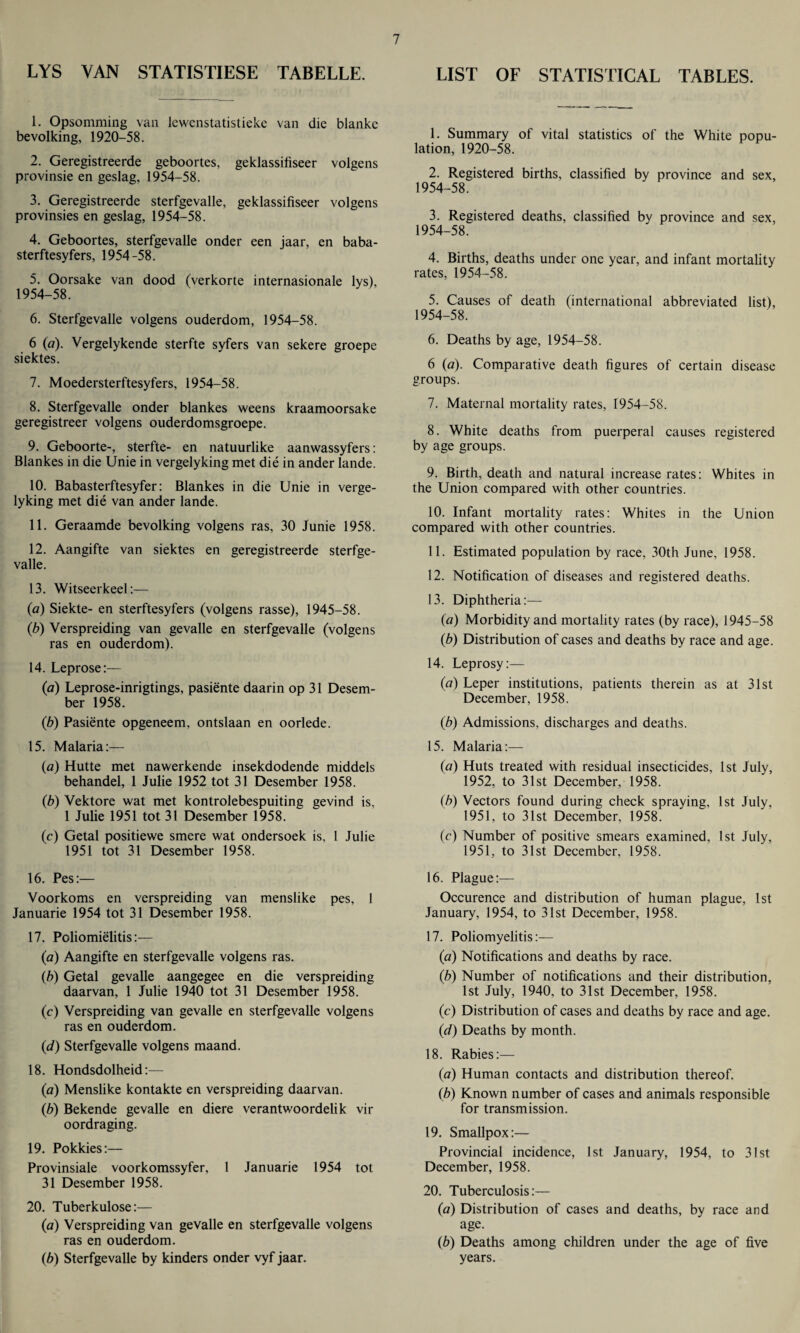 LYS VAN STATISTIESE TABELLE. 1. Opsomming van lewenstatistiekc van die blanke bevolking, 1920-58. 2. Geregistreerde geboortes, geklassifiseer volgens provinsie en geslag, 1954-58. 3. Geregistreerde sterfgevalle, geklassifiseer volgens provinsies en geslag, 1954-58. 4. Geboortes, sterfgevalle onder een jaar, en baba- sterftesyfers, 1954-58. 5. Oorsake van dood (verkorte internasionale lys), 1954-58. 6. Sterfgevalle volgens ouderdom, 1954-58. 6 (a). Vergelykende sterfte syfers van sekere groepe siektes. 7. Moedersterftesyfers, 1954-58. 8. Sterfgevalle onder blankes weens kraamoorsake geregistreer volgens ouderdomsgroepe. 9. Geboorte-, sterfte- en natuurlike aanwassyfers: Blankes in die Unie in vergelyking met die in ander lande. 10. Babasterftesyfer: Blankes in die Unie in verge¬ lyking met die van ander lande. 11. Geraamde bevolking volgens ras, 30 Junie 1958. 12. Aangifte van siektes en geregistreerde sterfge¬ valle. 13. Witseerkeel:— (a) Siekte- en sterftesyfers (volgens rasse), 1945-58. (b) Verspreiding van gevalle en sterfgevalle (volgens ras en ouderdom). 14. Leprose:— (a) Leprose-inrigtings, pasiente daarin op 31 Desem- ber 1958. (b) Pasiente opgeneem, ontslaan en oorlede. 15. Malaria:— (a) Hutte met nawerkende insekdodende middels behandel, 1 Julie 1952 tot 31 Desember 1958. (b) Vektore wat met kontrolebespuiting gevind is, 1 Julie 1951 tot 31 Desember 1958. (c) Getal positiewe smere wat ondersoek is, 1 Julie 1951 tot 31 Desember 1958. 16. Pes:— Voorkoms en verspreiding van menslike pes, 1 Januarie 1954 tot 31 Desember 1958. 17. Poliomielitis:— (a) Aangifte en sterfgevalle volgens ras. (b) Getal gevalle aangegee en die verspreiding daarvan, 1 Julie 1940 tot 31 Desember 1958. (c) Verspreiding van gevalle en sterfgevalle volgens ras en ouderdom. (d) Sterfgevalle volgens maand. 18. Hondsdolheid:— (a) Menslike kontakte en verspreiding daarvan. (b) Bekende gevalle en diere verantwoordelik vir oordraging. 19. Pokkies:— Provinsiale voorkomssyfer, 1 Januarie 1954 tot 31 Desember 1958. 20. Tuberkulose:— (a) Verspreiding van gevalle en sterfgevalle volgens ras en ouderdom. (b) Sterfgevalle by kinders onder vyf jaar. LIST OF STATISTICAL TABLES. 1. Summary of vital statistics of the White popu¬ lation, 1920-58. 2. Registered births, classified by province and sex, 1954-58. 3. Registered deaths, classified by province and sex, 1954-58. 4. Births, deaths under one year, and infant mortality rates, 1954-58. 5. Causes of death (international abbreviated list), 1954-58. 6. Deaths by age, 1954-58. 6 (a). Comparative death figures of certain disease groups. 7. Maternal mortality rates, 1954-58. 8. White deaths from puerperal causes registered by age groups. 9. Birth, death and natural increase rates: Whites in the Union compared with other countries. 10. Infant mortality rates: Whites in the Union compared with other countries. 11. Estimated population by race, 30th June, 1958. 12. Notification of diseases and registered deaths. 13. Diphtheria:— (a) Morbidity and mortality rates (by race), 1945-58 (b) Distribution of cases and deaths by race and age. 14. Leprosy:— (a) Leper institutions, patients therein as at 31st December, 1958. (b) Admissions, discharges and deaths. 15. Malaria:— (a) Huts treated with residual insecticides, 1st July, 1952, to 31st December, 1958. (b) Vectors found during check spraying, 1st July, 1951, to 31st December, 1958. (c) Number of positive smears examined, 1st July, 1951, to 31st December, 1958. 16. Plague:— Occurence and distribution of human plague, 1st January, 1954, to 31st December, 1958. 17. Poliomyelitis:— (a) Notifications and deaths by race. (b) Number of notifications and their distribution, 1st July, 1940, to 31st December, 1958. (c) Distribution of cases and deaths by race and age. (d) Deaths by month. 18. Rabies:— (a) Human contacts and distribution thereof. (b) Known number of cases and animals responsible for transmission. 19. Smallpox:— Provincial incidence, 1st January, 1954, to 31st December, 1958. 20. Tuberculosis:— (a) Distribution of cases and deaths, by race and age. (b) Deaths among children under the age of five years.