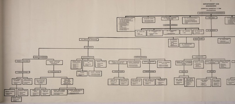 | ONDERAFD.: KLINIESE DIENSTE | f Administratiewe Beampte I — -1 SEKSIE: ALGEMEEN SEKSIE: DISTRIKS- EN ARMSORG GENEESHEERDIENSTE 1 Administratiewe 3 Administratiewe —1— i ONDERAFD: OORDRAAGBARE SIEKTES, VELD- EN OM- GEWINGSDIENSTE -IZ1'. ~ AED.: ADMINISTRATIEWE AANGELEENTHEDE J Ondersekretaris • |1 Administratiewe Beheerbeampte ONDERAFD.: GEESTES- GESONDHEIDSDIENSTE 2 Administratiewe Beampte 1 Administratiewe Assistent 3 Vroue-assistent ONDERAFD,: SPESIALE TAKE 1 Administratiewe Beampte irzn ONDERAFD.: STATISTIEK 1 Administratiewe Beampte 4 Administratiewe Assistent 1 Administratiewe Beampte i-: SEKSIE: OORDRAAGBARE SIEKTES (T.B., PES. LEPRA, MALARIA EN BILHARZIA) =□ SEKSIE: ANDER OORDRAAGBARE SIEKTES: SANITERE REGULASIES EN OMGEWINGSOIENSTE ONDERAFD.: BEPLANNING' ONDERAFD.: VOORLIGTING EN W.G.O. 1 Administratiewe 1 Administratiewe Beampte Beampte 2 Administratiewe Assistent I SUBSEKSIE: ALGEMEEN 2 Administratiewe Assistent : i SUBSEKSIE: ARMSORG 1 Administratiewe Assistent 3 Vroue-assistent SUBSEKSIE: VOEDING 1 Administratiewe Assistent , J~Z SUBSEKSIE: T.B. DIENSTE 1 Administratiewe Assistent 1 Vroue-assistent SUBSEKSIE: PES, LEPRA, ENS. 2 Administratiewe Assistent SUBSEKSIE: ANDER OORDRAAG- SUBSEKSIE: SANITERE REGULASIES BARE SIEKTES EN INENTING EN OMGEWINGSDIENSTE 1 Administratiewe Assistent 2 Administratiewe Assistent 1 Vroue-assistent 4 DEPARTEMENT VAN GESONDHEID AANBEVOLE DIENSSTAAT 1.1.1966 HOOFKANTOOR -1 TAK: GESONDHEIDSKEIKUNDIGE DIENSTE 1 Hoof Afd.: Gesondheidskeikunde 1 Asst. Hoof Afd.: Gesondheidskeikunde 3 Hoof-vakkundige Beampte 6 Senior Vakkundige Beampte 15 Vakkundige Beampte 3 Administratiewe Assistent 1 Tegniese Assistent 2 Tikster 7 A.A. VIII (Arbeider) 1 Kleurling Laboratoriumasst. 4 Nie-Blanke Arbeider ■ - PARLEMENTtRE AFDELING 1 Administratiewe Beampte 1 Administratiewe Assistent SEKRETAHIS VAN GESONDHEID EN HOOFSTAATSGESONOHEIDSBEAMPTE 1 Organiseerder van Verpleegdienste 1 Organiseerster van Verpleegdienste 1 Verpleer TAK: BEPLANNING, KOORDINERING TAK: GEESTESGESONDHEIDSDIENSTE 1 Adjunk-sekretaris 1 EN VOORLIGTING 1 Korn, van Geestesgesondheid 1 Asst. Hootstaatsgesondheidsbeampte | TAK: BESTRYDING VA BESOEDELING 1 Hoofbeampte vir Be van Lugbesoedeling 1 Hoofinspekteur: Lu - delingsbestryding » I I  —, ■ Ir-H AFD.: CAPRIVI ZIPFEL 1 S.M.B. 1 Tegniese Asst. ATD.: TANDHEELKUNDIGE AOVIES- DIENSTE 1 Raadgewende Tandarts AFD.: VOEDINGSADVISEURS- DIENSTE 1 Hoofvoedingsadviseur AFD.: VOORLIGTING 1 S.M.B. AFD.: EPIDEMIOLOGIE 1 Epidemioloog (Deeltyds) ~r~ AFD.: WERKSTUDIE 1 Eerste Werkstudia- beampte 1 Snr. Werkstudie- beampte 6 Werkstudiebeampte | AFDELING: REKENINGE AFD.: PERSONEELBESTUUR 1 Personeelbestuurder TAK: ADMINISTRATE | I AFD.: MEDIESE SKEMAS 1 Ondersekretaris 1 Administratiewe Beampte ONDERAFD.: WET OP GENEESHERE, ALGEMENE WETGEWING, ENS. Administratiewe Beheerbeampte 1 * 1 1 _ ONDERAFD.: kUGBESOEDELINGS- BESTRYDINGSACMINISTRASIE 1 AdministratieweBeampte 2 Administratiewe Assistent ONDERAFD.: GESUBSIDIEERDE DIENSTE -1 ONDERAFD.: WET OP VOEDINGS- MIDDELS, ENS. 1 Administratiewe Beampte 2 Administratiewe Assistent 1 Senior Rekenmeester I ONDERAFD.: VERBLYF- EN VERVOEREISE, LEWERANSIERS-, B.M.G.- EN ALGEMENE REKENINGE ONDERAFD.: SALARISSE 1 Rekenmeester 10 Administratiewe Assistent 2 Vroue-assistent I ONDERAFD.: INKOMSTE, MASJIENE EN BOEKHOUDING Z==1 ONDERAFD.: GEDEELTELIKE TERUGBETALINGS 1 Rekenmeester 4 Administratiewe Assistent 1 Vroue-assistent 1 Administratiewe Beampte | 1 Administrati ewe Beampte | 1- -1 SEKSIE: WET OP SEKSIE: ALGEMENE GENEESHERE. ENS. WETGEWING, ENS. 2 Administratiewe 1 Administratiewe Assistent Assistent f SEKSIE: SUBSIDIES T.O.V. AKKOMMODASIE, ENS. 3 Administratiewe Assistent SEKSIE: PERSONEEL VAN PLAASLIKE OWERHEDE 3 Administratiewe Assistent =□ SEKSIE: D1STRIKSVER- PLEGINGSDIENSTE 2 Administratiewe 3 Vroue-assistent 1 Reken meester | SEKSIE: VERVOER- EN VERBLYFEISE 4 Administratiewe Assistent SEKSIE: LEWERAN- SIERS B.M.G.- EN ALGEMENE REKENINGE 3 Administratiewe Assistent 1 Senior Vroue- assistent 3 V.A. 1 Rekenmeester I , SEKSIE: MEGANIESE SEKSIE: INKOMSTE VERWERKING EN BOEKHOUDING 1 Senior Vroue- 1 Administratiewe assistent Assistent 5 Vroue-assistent 2 Vroue-assistent I- SEKSIE: REKORDS 4 Administratiewe