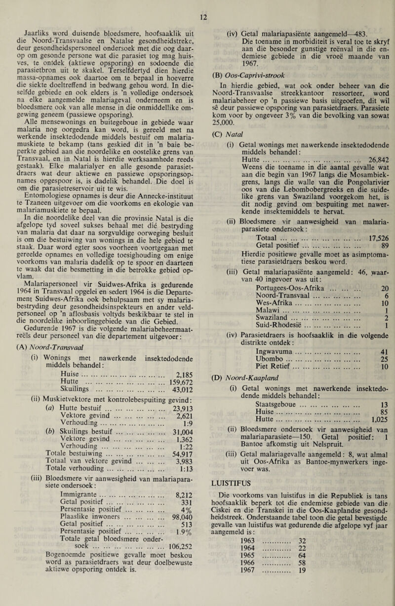 Jaarliks word duisende bloedsmere, hoofsaaklik uit die Noord-Transvaalse en Natalse gesondheidstreke, deur gesondheidspersoneel ondersoek met die oog daar- op om gesonde persone wat die parasiet tog mag huis- ves, te ontdek (aktiewe opsporing) en sodoende die parasietbron uit te skakel. Terselfdertyd dien hierdie massa-opnames ook daartoe om te bepaal in hoeverre die siekte doeltreffend in bedwang gehou word. In die- selfde gebiede en ook elders is ’n volledige ondersoek na elke aangemelde malariageval onderneem en is bloedsmere ook van alle mense in die onmiddellike om- gewing geneem (passiewe opsporing). Alle mensewonings en buitegeboue in gebiede waar malaria nog oorgedra kan word, is gereeld met na werkende insektedodende middels bestuif om malaria- muskiete te bekamp (tans geskied dit in ’n baie be- perkte gebied aan die noordelike en oostelike grens van Transvaal, en in Natal is hierdie werksaamhede reeds gestaak). Elke malarialyer en alle gesonde parasiet- draers wat deur aktiewe en passiewe opsporingsop- names opgespoor is, is dadelik behandel. Die doel is om die parasietreservoir uit te wis. Entomologiese opnames is deur die Annecke-instituut te Tzaneen uitgevoer om die voorkoms en ekologie van malariamuskiete te bepaal. In die noordelike deel van die provinsie Natal is die afgelope tyd soveel sukses behaal met die bestryding van malaria dat daar na sorgvuldige oorweging besluit is om die bestuiwing van wonings in die hele gebied te staak. Daar word egter soos voorheen voortgegaan met gereelde opnames en volledige toesighouding om enige voorkoms van malaria dadelik op te spoor en daarteen te waak dat die besmetting in die betrokke gebied op- vlam. Malariapersoneel vir Suidwes-Afrika is gedurende 1964 in Transvaal opgelei en sedert 1964 is die Departe- ment Suidwes-Afrika ook behulpsaam met sy malaria- bestryding deur gesondheidsinspekteurs en ander veld- personeel op ’n aflosbasis voltyds beskikbaar te stel in die noordelike inboorlinggebiede van die Gebied. Gedurende 1967 is die volgende malariabeheermaat- reels deur personeel van die departement uitgevoer: (A) Noord'-Transvaal (i) Wonings met nawerkende insektedodende middels behandel: Huise. 2,185 Hutte . 159,672 Skuilings . 43,012 (ii) Muskietvektore met kontrolebespuiting gevind: {a) Hutte bestuif. 23,913 Vektore gevind . 2,621 Verhouding. 1:9 (b) Skuilings bestuif. 31,004 Vektore gevind . 1,362 Verhouding . 1:22 Totale bestuiwing. 54,917 Totaal van vektore gevind . 3,983 Totale verhouding. 1:13 (iii) Bloedsmere vir aanwesigheid van malariapara- siete ondersoek: Immigrante. 8,212 Getal positief. 331 Persentasie positief. 4% Plaaslike inwoners . 98,040 Getal positief. 513 Persentasie positief. 1.9% Totale getal bloedsmere onder¬ soek . 106,252 Bogenoemde positiewe gevalle moet beskou word as parasietdraers wat deur doelbewuste aktiewe opsporing ontdek is. (iv) Getal malariapasiente aangemeld—483. Die toename in morbiditeit is veral toe te skryf aan die besonder gunstige reenval in die en- demiese gebiede in die vroee maande van 1967. (B) Oos-Caprivi-strook In hierdie gebied, wat ook onder beheer van die Noord-Transvaalse streekkantoor ressorteer, word malariabeheer op ’n passiewe basis uitgeoefen, dit wil se deur passiewe opsporing van parasietdraers. Parasiete kom voor by ongeveer 3% van die bevolking van sowat 25,000. (C) Natal (i) Getal wonings met nawerkende insektedodende middels behandel: Hutte. 26,842 Weens die toename in die aantal gevalle wat aan die begin van 1967 langs die Mosambiek- grens, langs die walle van die Pongolarivier oos van die Lebombobergreeks en die suide- like grens van Swaziland voorgekom het, is dit nodig gevind om bespuiting met nawer¬ kende insektemiddels te hervat. (ii) Bloedsmere vir aanwesigheid van malaria- parasiete ondersoek: Totaal . 17,526 Getal positief. 89 Hierdie positiewe gevalle moet as asimptoma- tiese parasietdraers beskou word. (iii) Getal malariapasiente aangemeld: 46, waar- van 40 ingevoer was uit: Portugees-Oos-Afrika . 20 Noord-Transvaal. 6 Wes-Afrika. 10 Malawi. 1 Swaziland. 2 Suid-Rhodesie. 1 (iv) Parasietdraers is hoofsaaklik in die volgende distrikte ontdek: Ingwavuma. 41 Ubombo. 25 Piet Retief. 10 (D) Noord-Kaapland (i) Getal wonings met nawerkende insektedo¬ dende middels behandel: Staatsgeboue . 13 Huise. 85 Hutte. 1,025 (ii) Bloedsmere ondersoek vir aanwesigheid van malariaparasiete—150. Getal positief: 1 Bantoe afkomstig uit Nelspruit. (iii) Getal malariagevalle aangemeld: 8, wat almal uit Oos-Afrika as Bantoe-mynwerkers inge¬ voer was. LUISTIFUS Die voorkoms van luistifus in die P.epubliek is tans hoofsaaklik beperk tot die endemiese gebiede van die Ciskei en die Transkei in die Oos-Kaaplandse gesond- heidstreek. Onderstaande tabel toon die getal bevestigde gevalle van luistifus wat gedurende die afgelope vyf jaar aangemeld is: 1963 32 1964 . 22 1965 64 1966 . 58 1967 19