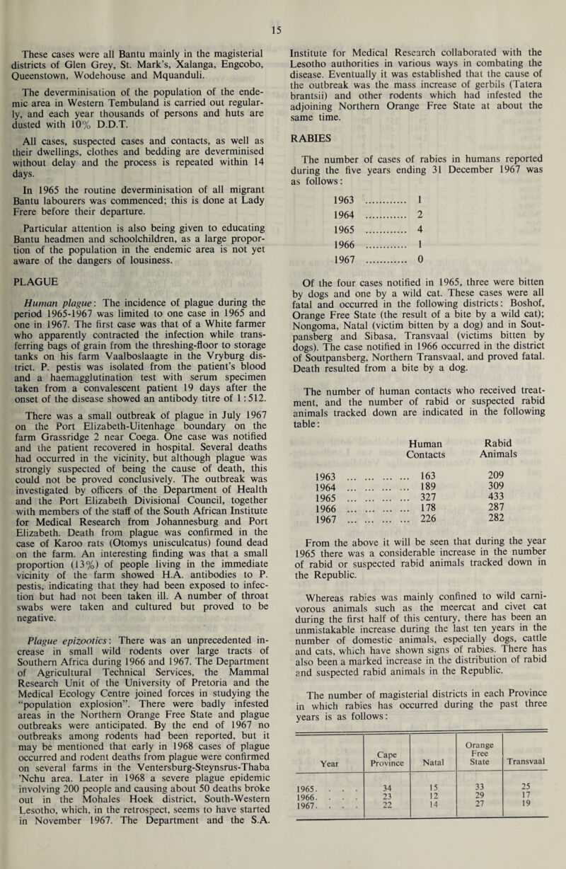 These cases were all Bantu mainly in the magisterial districts of Glen Grey, St. Mark’s, Xalanga, Engcobo, Queenstown, Wodehouse and Mquanduli. The deverminisation of the population of the ende¬ mic area in Western Tembuland is carried out regular¬ ly, and each year thousands of persons and huts are dusted with 10% D.D.T. All cases, suspected cases and contacts, as well as their dwellings, clothes and bedding are deverminised without delay and the process is repeated within 14 days. In 1965 the routine deverminisation of all migrant Bantu labourers was commenced; this is done at Lady Frere before their departure. Particular attention is also being given to educating Bantu headmen and schoolchildren, as a large propor¬ tion of the population in the endemic area is not yet aware of the dangers of lousiness. PLAGUE Human plague: The incidence of plague during the period 1965-1967 was limited to one case in 1965 and one in 1967. The first case was that of a White farmer who apparently contracted the infection while trans¬ ferring bags of grain from the threshing-floor to storage tanks on his farm Vaalboslaagte in the Vryburg dis¬ trict. P. pestis was isolated from the patient’s blood and a haemagglutination test with serum specimen taken from a convalescent patient 19 days after the onset of the disease showed an antibody titre of 1:512. There was a small outbreak of plague in July 1967 on the Port Elizabeth-Uitenhage boundary on the farm Grassridge 2 near Coega. One case was notified and the patient recovered in hospital. Several deaths had occurred in the vicinity, but although plague was strongly suspected of being the cause of death, this could not be proved conclusively. The outbreak was investigated by officers of the Department of Health and the Port Elizabeth Divisional Council, together with members of the staff of the South African Institute for Medical Research from Johannesburg and Port Elizabeth. Death from plague was confirmed in the case of Karoo rats (Otomys unisculcatus) found dead on the farm. An interesting finding was that a small proportion (13%) of people living in the immediate vicinity of the farm showed H.A. antibodies to P. pestis, indicating that they had been exposed to infec¬ tion but had not been taken ill. A number of throat swabs were taken and cultured but proved to be negative. Plague epizootics: There was an unprecedented in¬ crease in small wild rodents over large tracts of Southern Africa during 1966 and 1967. The Department of Agricultural Technical Services, the Mammal Research Unit of the University of Pretoria and the Medical Ecology Centre joined forces in studying the “population explosion”. There were badly infested areas in the Northern Orange Free State and plague outbreaks were anticipated. By the end of 1967 no outbreaks among rodents had been reported, but it may be mentioned that early in 1968 cases of plague occurred and rodent deaths from plague were confirmed on several farms in the Ventersburg-Steynsrus-Thaba ’Nchu area. Later in 1968 a severe plague epidemic involving 200 people and causing about 50 deaths broke out in the Mohales Hoek district, South-Western Lesotho, which, in the retrospect, seems to have started in November 1967. The Department and the S.A. Institute for Medical Research collaborated with the Lesotho authorities in various ways in combating the disease. Eventually it was established that the cause of the outbreak was the mass increase of gerbils (Tatera brantsii) and other rodents which had infested the adjoining Northern Orange Free State at about the same time. RABIES The number of cases of rabies in humans reported during the five years ending 31 December 1967 was as follows: 1963 1 1964 2 1965 4 1966 1 1967 0 Of the four cases notified in 1965, three were bitten by dogs and one by a wild cat. These cases were all fatal and occurred in the following districts: Boshof, Orange Free State (the result of a bite by a wild cat); Nongoma, Natal (victim bitten by a dog) and in Sout- pansberg and Sibasa, Transvaal (victims bitten by dogs). The case notified in 1966 occurred in the district of Soutpansberg, Northern Transvaal, and proved fatal. Death resulted from a bite by a dog. The number of human contacts who received treat- ment, and the number of rabid or suspected rabid animals tracked down are indicated in the following table: Human Rabid Contacts Animals 1963 ... . . 163 209 1964 ... . . 189 309 1965 ... . . 327 433 1966 ... . . 178 287 1967 ... . . 226 282 From the above it will be seen that during the year 1965 there was a considerable increase in the number of rabid or suspected rabid animals tracked down in the Republic. Whereas rabies was mainly confined to wild carni¬ vorous animals such as the meercat and civet cat during the first half of this century, there has been an unmistakable increase during the last ten years in the number of domestic animals, especially dogs, cattle and cats, which have shown signs of rabies. There has also been a marked increase in the distribution of rabid and suspected rabid animals in the Republic. The number of magisterial districts in each Province in which rabies has occurred during the past three years is as follows: Year Cape Province Natal Orange Free State Transvaal 1965. . . • 34 15 33 25 1966. . • • 23 12 29 17 1967. . . . 22 14 27 19