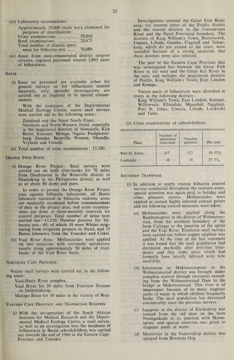 (iii) Laboratory examinations: Approximately 20,000 snails were examined for purposes of identification: Urine examinations . 50,016 Stool examinations . 20,673 Total number of clinical speci¬ mens for bilharzia ova . 70,689 (iv) Apart from state-remunerated district surgeon services, regional personnel treated 2,843 cases of bilharziasis. Natal (i) Since no personnel are available either for general surveys or for bilharziasis control measures, only sporadic investigations are carried out as required or in special circum¬ stances. With the assistance of the Departmental Medical Ecology Centre, vector snail surveys were carried out in the following areas: Zululand and the Natal North Coast, Northern and North-Western Natal, especially in the magisterial districts of Newcastle, Klip River, Estcourt, Msinga, Nqutu, Paulpieters- burg, Dundee, Bergville, Weenen, Nkandla, Vryheid and Utrecht. (ii) Total number of urine examinations: 15,380. Orange Free State (i) Orange River Project: Snail surveys were carried out on both river-banks for 70 miles from Goedemoed in the Rouxville district to Oranjekrag in the Philipstown district, as well as at about 80 dams and pans. In order to protect the Orange River Project area against bilharzia infestation, all Bantu labourers recruited in bilharzia endemic areas are medically examined before commencement of duty in the project area, and urine examina¬ tions are done at three-monthly intervals for control purposes. Total number of urine tests carried out—13,520. Number positive for bil¬ harzia ova—45, of which 10 were Whites origi¬ nating from irrigation projects in Natal, and 35 Bantu labourers from the Transkei and Ciskei. (ii) Vaal River Area: Molluscicides were applied on two occasions with extremely satisfactory results along approximately 50 miles of river- banks of the Vaal River basin. Northern Cape Province Vector snail surveys were carried out in the follow¬ ing areas: Vaal-Hartz River complex, Vaal River for 50 miles from Fourteen Streams to Delportshoop, Molopo River for 50 miles in the vicinity of Bray. Eastern Cape Province and Transkeian Regions (i) With the co-operation of the South African Institute for Medical Research and the Depart¬ mental Medical Ecology Centre, a snail survey, as well as an investigation into the incidence of bilharziasis in Bantu schoolchildren, was carried out towards the end of 1966 in the Eastern Cape Province and Transkei. Investigations covered the Great Fish River area, the western areas of the Peddie district and the coastal districts to the Umtamvuna River and the Natal Provincial boundary. The districts of King William’s Town, Butterworth, Umtata, Libode, Qumbu, Flagstaff and Taban- kulu, which do not extend to the coast, were included because of a strong suspicion that these districts were also infested. The part of the Eastern Cape Province that was investigated lies between the Great Fish River in the west and the Great Kei River in the east, and includes the magisterial districts of Peddie, King William’s Town, East London and Komga. Vector snails of bilharziasis were identified in rivers in the following districts: King William’s Town, East London, Kentani, Willowvale, Elliotdale, Mqanduli, Ngqeleni, Port St. Johns, Umtata, Libode, Lusikisiki and Tsolo. (ii) Urine examinations of schoolchildren: Number of specimens Number Place. examined. positive. Per cent. Port St. Johns . 217 127 58-53% Lusikisiki 48 18 37-5% Southern Transvaal (i) In addition to yearly routine bilharzia control surveys conducted throughout the endemic areas, special attention was again paid to holiday and other pleasure resorts. Molluscicides were applied at certain highly infested contact points and the following control measures were taken: (a) Molluscicides were applied along the Bamboesspruit in the district of Wolmarans- stad, from the northern boundary of the farm Cyfergat to the junction of the spruit and the Vaal River. Extensive snail surveys were carried out before copper sulphate was applied. At the time of the last treatment it was found that the snail population had decreased markedly after previous treat¬ ments and that some areas which had formerly been heavily infested were now snail-free. (b) Infestation in Makwassiespruit in the Wolmaransstad district was brought under complete control through treatment extend¬ ing from the Wolmaransstad Dam to the bridge at Makwassiestad. This river is of importance because of its many stagnant pools of water in which children frequently bathe. The snail population has decreased considerably since the previous surveys. (c) Jagspruit in the district of Klerksdorp was treated from the old dam on the farm Nooitgedacht to its junction with Skoon- spruit, and special attention was given to stagnant pools of water. (d) Mooirivier in the Ventersdorp district was sprayed from Bovenste Oog.