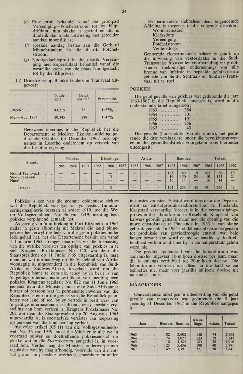 (e) Enselspruit behandel vanaf die grootpad Vereeniging—Potchefstroom tot by Klip- drifdam; min slakke is gevind en dit is duidelik dat totale uitwissing met gereelder aandag moontlik is; (/) spesiale aandag bestee aan die Gerhard Minnebrondam in die distrik Potchef¬ stroom; (g) Nooitgedachtspruit in die distrik Vereeni¬ ging met kopersulfaat behandel vanaf die westelike grens van die plaas Nooitgedacht tot by die Kliprivier. (ii) Urinetoetse op Blanke kinders in Transvaal uit- gevoer: Totale Getal getal. positief. Persentasie. 1966/67 .... 43,215 721 1 • 67% Mei—Aug. 1967 20,345 288 1-42% Benewens opnames in die Republiek het die Departement se Mediese Ekologie-afdeling ge- durende Oktober tot Desember 1967 ook op- names in Lesotho onderneem op versoek van die Lesotho-regering. Eksperimentele slakbeheer deur bogenoemde Afdeling is toegepas in die volgende distrikte: Wolmaransstad Klerksdorp Vereeniging Potchefstroom Ventersdorp. Genoemde eksperimentele beheer is gemik op die uitwissing van vektorslakke in die Suid- Transvaalse fokusse ter voorbereiding vir groot- skaalse toekomstige ondernemings om alle bronne van infeksie in bepaalde ge'infekteerde gebiede van Suid-, Sentraal- en Suidwes-Trans- vaal uit te roei. POKKIES Die getal gevalle van pokkies wat gedurende die jare 1963-1967 in die Republiek aangegee is, word in die onderstaande tabel aangetoon; 1963 . . 254 1964 . . 301 1965 . . 191 1966 . . 256 1967 . . 43 Die gevalle (hoofsaaklik Variola minor), het gedu¬ rende die drie verslagsjare onder die bevolkingsgroepe en in die gesondheidstreke voorgekom soos hieronder uiteengesit: Streek. Blankes. Kleurlinge. Asiate. Bantoes. Totaal. 1965 1966 1967 1965 1966 1967 1965 1966 1967 1965 1966 1967 1965 1966 1967 Noord-Transvaal. 165 89 19 165 89 19 Suid-Transvaal — 1 — — 2 — — — — 10 150 24 10 153 24 Natal. 16 14 — 16 14 — Totaal .... — 1 — — 2 — — — — 191 253 43 191 256 43 Pokkies is een van die gedugte epidemiese siektes wat die Republiek van tyd tot tyd teister. Immuni- seringsmasjinerie bestaan al sedert 1919, toe die Wet op Volksgezondheid, No. 36 van 1919, inenting teen pokkies verpligtend gemaak het. As gevolg van ’n uitbreking in Port Elizabeth in 1964 nadat ’n gesin afkomstig uit Malawi die land binne- gekom het terwyl die lede van die gesin pokkies onder lede gehad het, het die Departement besluit om vanaf 1 Januarie 1965 strenger maatreels vir die toepassing van die wetlike vereistes ten opsigte van pokkies in te stel. Kragtens Proklamasie No. 120, wat deur die Staatspresident op 11 Junie 1965 uitgevaardig is, mag niemand wat normaalweg op die Vasteland van Afrika woonagtig is, uitgesonderd in die Republiek van Suid- Afrika en Suidwes-Afrika, toegelaat word om die Republiek binne te kom nie, tensy hy in besit is van ’n geldige internasionale sertifikaat van inenting teen pokkies. Kragtens regulasie No. 822 van 11 Junie 1965 gemaak deur die Minister, moet elke Suid-Afrikaanse burger of persoon wat ’n permanente inwoner van die Republiek is en oor die grense van die Republiek gaan, hetsy oor land of see, by sy vertrek in besit wees van ’n geldige internasionale sertifikaat, tensy spesiale vry- stelling aan horn verleen is. Kragtens Proklamasie No. 202 wat deur die Staatspresident op 20 Augustus 1965 uitgevaardig is, is soortgelyke vereistes van toepassing op persone wat die land per lug verlaat. Ingevolge artikel 105 (1) van die Volksgezondheids- wet. No. 36 van 1919, moet die Minister te alle tye ’n voorraad suiwer en doeltreffende pokkiesentstof op plekke wat in die Staatskoerant aangedui is, in voor¬ raad hou. Verder mag die Minister, onderworpe aan regulasies wat hy mag afkondig, voorrade van die ent- stof gratis aan plaaslike owerhede, geneeshere en ander instansies voorsien. Entstof word tans deur die Departe¬ ment se entstofproduksielaboratorium te Pinelands, Kaapstad vervaardig. Vroeer is in die vervaardigings- proses in die laboratorium te Rosebank, Kaapstad, van kalwers gebruik gemaak maar met die opening van die nuwe entstofstasie te Pinelands in 1963 is van skape gebruik gemaak. In 1965 het die entstofstasie oorgegaan tot produksie van gevriesdroogde entstof, wat baie langer bewaar kan word en nie so maklik sy doeltref- fendheid verloor as dit nie by ’n lae temperatuur gehou word nie. Die produksiepotensiaal van die laboratorium was aanvanklik ongeveer 10-miljoen dosisse per jaar, maar dit is onlangs verdubbel tot 20-miljoen dosisse. Die laboratorium voorsien nie alleen in die land se eie behoeftes nie, maar voer jaarliks miljoene dosisse uit na ander lande. MAAGKOORS Onderstaande tabel gee ’n uiteensetting van die getal gevalle van maagkoors wat gedurende die 5 jaar geeindig 31 Desember 1967 in die Republiek aangegee is: Jaar. Blankes. Bantoes. Kleur¬ linge. Asiate. Totaal. 1963 . . . 82 2,602 150 74 2,908 1964 . . . 74 3,027 123 19 3,243 1965 . . . 110 4,585 183 38 4,916 1966 . . . 125 5,436 190 40 5,791 1967 . . . 149 3,391 271 30 3,841