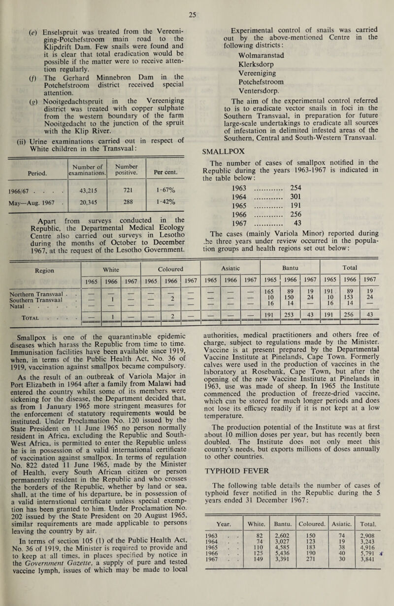 (e) Enselspruit was treated from the Vereeni- ging-Potchefstroom main road to the Klipdrift Dam. Few snails were found and it is clear that total eradication would be possible if the matter were to receive atten¬ tion regularly. (/) The Gerhard Minnebron Dam in the Potchefstroom district received special attention. (o) Nooitgedachtspruit in the Vereeniging district was treated with copper sulphate from the western boundary of the farm Nooitgedacht to the junction of the spruit with the Klip River. (ii) Urine examinations carried out in respect of White children in the Transvaal: Period. Number of examinations. Number positive. Per cent. 1966/67 .... 43,215 721 1-67% May—Aug. 1967 . 20,345 288 1-42% Apart from surveys conducted in the Republic, the Departmental Medical Ecology Centre also carried out surveys in Lesotho during the months of October to December 1967, at the request of the Lesotho Government. Experimental control of snails was carried out by the above-mentioned Centre in the following districts: Wolmaranstad Klerksdorp Vereeniging Potchefstroom Ventersdorp. The aim of the experimental control referred to is to eradicate vector snails in foci in the Southern Transvaal, in preparation for future large-scale undertakings to eradicate all sources of infestation in delimited infested areas of the Southern, Central and South-Western Transvaal. SMALLPOX The number of cases of smallpox notified in the Republic during the years 1963-1967 is indicated in the table below: 1963 . . 254 1964 . . 301 1965 . . 191 1966 . . 256 1967 . . 43 The cases (mainly Variola Minor) reported during .he three years under review occurred in the popula¬ tion groups and health regions set out below: Region White Coloured Asiatic Bantu Total 1965 1966 1967 1965 1966 1967 1965 1966 1967 1965 1966 1967 1965 1966 1967 Northern Transvaal . Southern Transvaal Natal. Total .... — 1 — — 2 _ — — — 165 10 16 89 150 14 19 24 191 10 16 89 153 14 19 24 — 1 — — 2__ -- ——— — 191 253_ _43 __ _191_ 256 43 Smallpox is one of the quarantinable epidemic diseases which harass the Republic from time to time. Immunisation facilities have been available since 1919, when, in terms of the Public Health Act, No. 36 of 1919, vaccination against smallpox became compulsory. As the result of an outbreak of Variola Major in Port Elizabeth in 1964 after a family from Malawi had entered the country whilst some of its members were sickening for the disease, the Department decided that, as from 1 January 1965 more stringent measures for the enforcement of statutory requirements would be instituted. Under Proclamation No. 120 issued by the State President on 11 June 1965 no person normally resident in Africa, excluding the Republic and South- West Africa, is permitted to enter the Republic unless he is in possession of a valid international certificate of vaccination against smallpox. In terms of regulation No. 822 dated 11 June 1965, made by the Minister of Health, every South African citizen or person permanently resident in the Republic and who crosses the borders of the Republic, whether by land or sea, shall, at the time of his departure, be in possession of a valid international certificate unless special exemp¬ tion has been granted to him. Under Proclamation No. 202 issued by the State President on 20 August 1965, similar requirements are made applicable to persons leaving the country by air. In terms of section 105 (1) of the Public Health Act, No. 36 of 1919, the Minister is required to provide and to keep at all times, in places specified by notice in the Government Gazette, a supply of pure and tested vaccine lymph, issues of which may be made to local authorities, medical practitioners and others free of charge, subject to regulations made by the Minister. Vaccine is at present prepared by the Departmental Vaccine Institute at Pinelands, Cape Town. Formerly calves were used in the production of vaccines in the laboratory at Rosebank, Cape Town, but after the opening of the new Vaccine Institute at Pinelands in 1963, use was made of sheep. In 1965 the Institute commenced the production of freeze-dried vaccine, which can be stored for much longer periods and does not lose its efficacy readily if it is not kept at a low temperature. The production potential of the Institute was at first about 10 million doses per year, but has recently been doubled. The Institute does not only meet this country’s needs, but exports millions of doses annually to other countries. TYPHOID FEVER The following table details the number of cases of typhoid fever notified in the Republic during the 5 years ended 31 December 1967: Year. White. Bantu. Coloured. Asiatic. Total. 1963 . . 82 2,602 150 74 2,908 1964 . . 74 3,027 123 19 3,243 1965 . . 110 4,585 183 38 4,916 1966 . . 125 5,436 190 40 5,791 A 1967 . . 149 3,391 271 30 3,841