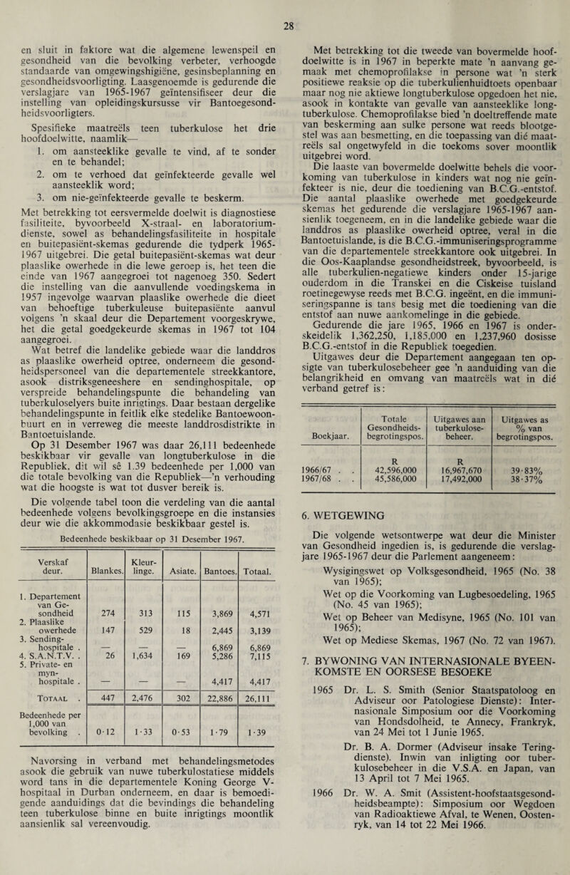 en sluit in faktore wat die algemene lewenspeil en gesondheid van die bevolking verbeter, verhoogde standaarde van omgewingshigiene, gesinsbeplanning en gesondheidsvoorligting. Laasgenoemde is gedurende die verslagjare van 1965-1967 geintensifiseer deur die instelling van opleidingskursusse vir Bantoegesond- heidsvoorligters. Spesifieke maatreels teen tuberkulose het drie hoofdoelwitte, naamlik— 1. om aansteeklike gevalle te vind, af te sonder en te behandel; 2. om te verhoed dat geinfekteerde gevalle wel aansteeklik word; 3. om nie-geinfekteerde gevalle te beskerm. Met betrekking tot eersvermelde doelwit is diagnostiese fasiliteite, byvoorbeeld X-straal- en laboratorium- d'enste, sowel as behandelingsfasiliteite in hospitale en buitepasient-skemas gedurende die tydperk 1965- 1967 uitgebrei. Die getal buitepasient-skemas wat deur plaaslike owerhede in die lewe geroep is, het teen die einde van 1967 aangegroei tot nagenoeg 350. Sedert die instelling van die aanvullende voedingskema in 1957 ingevolge waarvan plaaslike owerhede die dieet van behoeftige tuberkuleuse buitepasiente aanvul volgens ’n skaal deur die Departement voorgeskrywe, het die getal goedgekeurde skemas in 1967 tot 104 aangegroei. Wat betref die landelike gebiede waar die landdros as plaaslike owerheid optree, onderneem die gesond- heidspersoneel van die departementele streekkantore, asook distriksgeneeshere en sendinghospitale, op verspreide behandelingspunte die behandeling van tuberkuloselyers buite inrigtings. Daar bestaan dergelike behandelingspunte in feitlik elke stedelike Bantoewoon- buurt en in verreweg die meeste landdrosdistrikte in Bantoetuislande. Op 31 Desember 1967 was daar 26,111 bedeenhede beskikbaar vir gevalle van longtuberkulose in die Republiek, dit wil se 1.39 bedeenhede per 1,000 van die totale bevolking van die Republiek—’n verhouding wat die hoogste is wat tot dusver bereik is. Die volgende tabel toon die verdeling van die aantal bedeenhede volgens bevolkingsgroepe en die instansies deur wie die akkommodasie beskikbaar gestel is. Bedeenhede beskikbaar op 31 Desember 1967. Verskaf deur. Blankes. Kleur- linge. Asiate. Bantoes. Totaal. 1. Departement van Ge¬ sondheid 274 313 115 3,869 4,571 2. Plaaslike owerhede 147 529 18 2,445 3,139 3. Sending¬ hospitale . _ _ 6,869 6,869 4. S.A.N.T.V. . 26 1,634 169 5,286 7,115 5. Private- en myn- hospitale . — — — 4,417 4,417 Totaal . 447 2,476 302 22,886 26,111 Bedeenhede per 1,000 van bevolking 012 1-33 0-53 1-79 1-39 Navorsing in verband met behandelingsmetodes asook die gebruik van nuwe tuberkulostatiese middels word tans in die departementele Koning George V- hospitaal in Durban onderneem, en daar is bemoedi- gende aanduidings dat die bevindings die behandeling teen tuberkulose binne en buite inrigtings moontlik aansienlik sal vereenvoudig. Met betrekking tot die tweede van bovermelde hoof¬ doelwitte is in 1967 in beperkte mate ’n aanvang ge- maak met chemoprofilakse in persone wat ’n sterk positiewe reaksie op die tuberkulienhuidtoets openbaar maar nog nie aktiewe longtuberkulose opgedoen het nie, asook in kontakte van gevalle van aansteeklike long¬ tuberkulose. Chemoprofilakse bied ’n doeltreffende mate van beskerming aan sulke persone wat reeds blootge- stel was aan besmetting, en die toepassing van die maat¬ reels sal ongetwyfeld in die toekoms sover moontlik uitgebrei word. Die laaste van bovermelde doelwitte behels die voor- koming van tuberkulose in kinders wat nog nie gein- fekteer is nie, deur die toediening van B.C.G.-entstof. Die aantal plaaslike owerhede met goedgekeurde skemas het gedurende die verslagjare 1965-1967 aan¬ sienlik toegeneem, en in die landelike gebiede waar die landdros as plaaslike owerheid optree, veral in die Bantoetuislande, is die B.C.G.-immuniseringsprogramme van die departementele streekkantore ook uitgebrei. In die Oos-Kaaplandse gesondheidstreek, byvoorbeeld, is alle tuberkulien-negatiewe kinders onder 15-jarige ouderdom in die Transkei en die Ciskeise tuisland roetinegewyse reeds met B.C.G. ingeent, en die immuni- seringspanne is tans besig met die toediening van die entstof aan nuwe aankomelinge in die gebiede. Gedurende die jare 1965, 1966 en 1967 is onder- skeidelik 1,362,250, 1,185,000 en 1,237,960 dosisse B.C.G.-entstof in die Republiek toegedien. Uitgawes deur die Departement aangegaan ten op- sigte van tuberkulosebeheer gee ’n aanduiding van die belangrikheid en omvang van maatreels wat in die verband getref is: Boekjaar. Totale Gesondheids- begrotingspos. Uitgawes aan tuberkulose¬ beheer. Uitgawes as % van begrotingspos. R R 1966/67 . . 42,596,000 16,967,670 39-83% 1967/68 . . 45,586,000 17,492,000 38-37% 6. WETGEWING Die volgende wetsontwerpe wat deur die Minister van Gesondheid ingedien is, is gedurende die verslag¬ jare 1965-1967 deur die Parlement aangeneem: Wysigingswet op Volksgesondheid, 1965 (No. 38 van 1965); Wet op die Voorkoming van Lugbesoedeling, 1965 (No. 45 van 1965); Wet op Beheer van Medisyne, 1965 (No. 101 van 1965); Wet op Mediese Skemas, 1967 (No. 72 van 1967). 7. BYWONING VAN INTERNASIONALE BYEEN- KOMSTE EN OORSESE BESOEKE 1965 Dr. L. S. Smith (Senior Staatspatoloog en Adviseur oor Patologiese Dienste): Inter- nasionale Simposium oor die Voorkoming van Hondsdolheid, te Annecy, Frankryk, van 24 Mei tot 1 Junie 1965. Dr. B. A. Dormer (Adviseur insake Tering- dienste). Inwin van inligting oor tuber¬ kulosebeheer in die V.S.A. en Japan, van 13 April tot 7 Mei 1965. 1966 Dr. W. A. Smit (Assistent-hoofstaatsgesond- heidsbeampte): Simposium oor Wegdoen van Radioaktiewe Afval, te Wenen, Oosten- ryk, van 14 tot 22 Mei 1966.