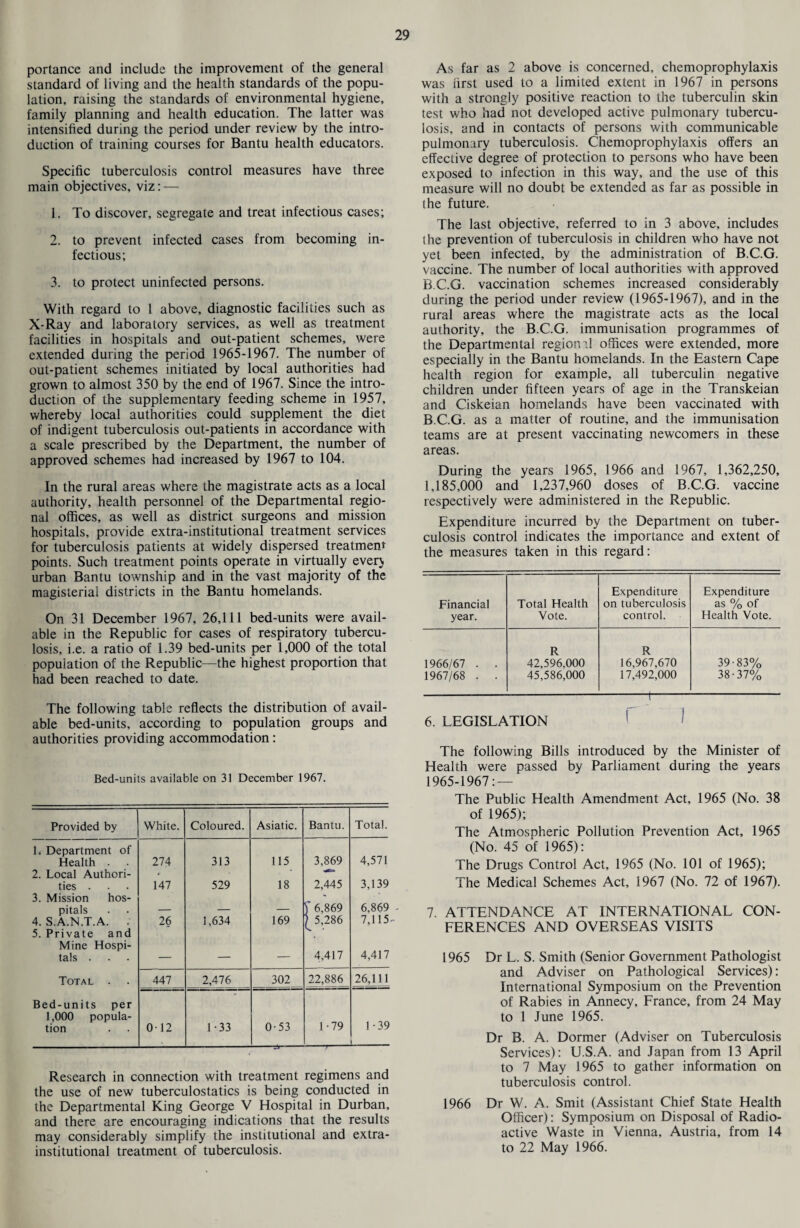 portance and include the improvement of the general standard of living and the health standards of the popu¬ lation, raising the standards of environmental hygiene, family planning and health education. The latter was intensified during the period under review by the intro¬ duction of training courses for Bantu health educators. Specific tuberculosis control measures have three main objectives, viz: — 1. To discover, segregate and treat infectious cases; 2. to prevent infected cases from becoming in¬ fectious; 3. to protect uninfected persons. With regard to 1 above, diagnostic facilities such as X-Ray and laboratory services, as well as treatment facilities in hospitals and out-patient schemes, were extended during the period 1965-1967. The number of out-patient schemes initiated by local authorities had grown to almost 350 by the end of 1967. Since the intro¬ duction of the supplementary feeding scheme in 1957, whereby local authorities could supplement the diet of indigent tuberculosis out-patients in accordance with a scale prescribed by the Department, the number of approved schemes had increased by 1967 to 104. In the rural areas where the magistrate acts as a local authority, health personnel of the Departmental regio¬ nal offices, as well as district surgeons and mission hospitals, provide extra-institutional treatment services for tuberculosis patients at widely dispersed treatment points. Such treatment points operate in virtually ever) urban Bantu township and in the vast majority of the magisterial districts in the Bantu homelands. On 31 December 1967, 26,111 bed-units were avail¬ able in the Republic for cases of respiratory tubercu¬ losis, i.e. a ratio of 1.39 bed-units per 1,000 of the total population of the Republic—the highest proportion that had been reached to date. The following table reflects the distribution of avail¬ able bed-units, according to population groups and authorities providing accommodation: Bed-units available on 31 December 1967. Provided by White. Coloured. Asiatic. Bantu. Total. 1, Department of Health . . 274 313 115 3,869 4,571 2. Local Authori¬ ties . 147 529 18 2,445 3,139 3. Mission hos¬ pitals f 6,869 6,869 4. S.A.N.T.A. : 26 1,634 169 / 5,286 7,115 5. Private and Mine Hospi¬ tals . _ — — 4,417 4,417 Total . 447 2,476 302 22,886 26fill Bed-units per 1,000 popula¬ tion 012 1-33 0-53 1 ■ 79 1-39 Research in connection with treatment regimens and the use of new tuberculostatics is being conducted in the Departmental King George V Hospital in Durban, and there are encouraging indications that the results may considerably simplify the institutional and extra- institutional treatment of tuberculosis. As far as 2 above is concerned, chemoprophylaxis was first used to a limited extent in 1967 in persons with a strongly positive reaction to the tuberculin skin test who had not developed active pulmonary tubercu¬ losis, and in contacts of persons with communicable pulmonary tuberculosis. Chemoprophylaxis offers an effective degree of protection to persons who have been exposed to infection in this way, and the use of this measure will no doubt be extended as far as possible in the future. The last objective, referred to in 3 above, includes l he prevention of tuberculosis in children who have not yet been infected, by the administration of B.C.G. vaccine. The number of local authorities with approved B.C.G. vaccination schemes increased considerably during the period under review (1965-1967), and in the rural areas where the magistrate acts as the local authority, the B.C.G. immunisation programmes of the Departmental region'll offices were extended, more especially in the Bantu homelands. In the Eastern Cape health region for example, all tuberculin negative children under fifteen years of age in the Transkeian and Ciskeian homelands have been vaccinated with B.C.G. as a matter of routine, and the immunisation teams are at present vaccinating newcomers in these areas. During the years 1965, 1966 and 1967, 1,362,250, 1,185,000 and 1,237,960 doses of B.C.G. vaccine respectively were administered in the Republic. Expenditure incurred by the Department on tuber¬ culosis control indicates the importance and extent of the measures taken in this regard: Financial year. Total Health Vote. Expenditure on tuberculosis control. Expenditure as % of Health Vote. R R 1966/67 . . 42,596,000 16,967,670 39-83% 1967/68 . . 45,586,000 17,492,000 38-37% 6. LEGISLATION The following Bills introduced by the Minister of Health were passed by Parliament during the years 1965-1967: — The Public Health Amendment Act, 1965 (No. 38 of 1965); The Atmospheric Pollution Prevention Act, 1965 (No. 45 of 1965): The Drugs Control Act, 1965 (No. 101 of 1965); The Medical Schemes Act, 1967 (No. 72 of 1967). 7. ATTENDANCE AT INTERNATIONAL CON¬ FERENCES AND OVERSEAS VISITS 1965 Dr L. S. Smith (Senior Government Pathologist and Adviser on Pathological Services): International Symposium on the Prevention of Rabies in Annecy, France, from 24 May to 1 June 1965. Dr B. A. Dormer (Adviser on Tuberculosis Services): U.S.A. and Japan from 13 April to 7 May 1965 to gather information on tuberculosis control. 1966 Dr W. A. Smit (Assistant Chief State Health Officer): Symposium on Disposal of Radio¬ active Waste in Vienna, Austria, from 14 to 22 May 1966.