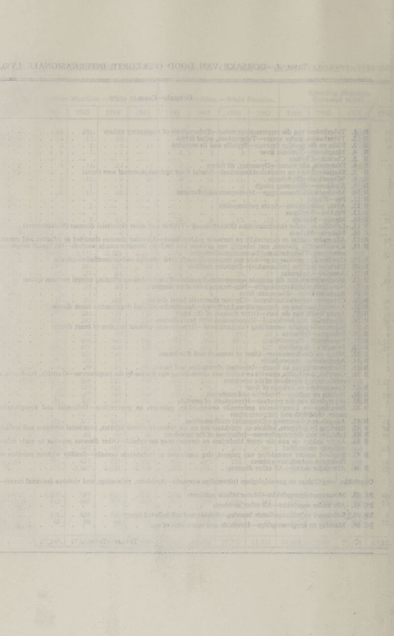 • ' • ' • * < H f • ’ * ' . '•«/ ■ ■ r. ;!> t-H ! X , ■ u ?s,l« *!L ?• i - . J Jij-i ; / . 1 • • - rJM.r.r.K » i . .Irifl :* i £,.<>? Rv J . . . '•! • ./ • . fr.r , / • t. •, _ | J. ■ i .