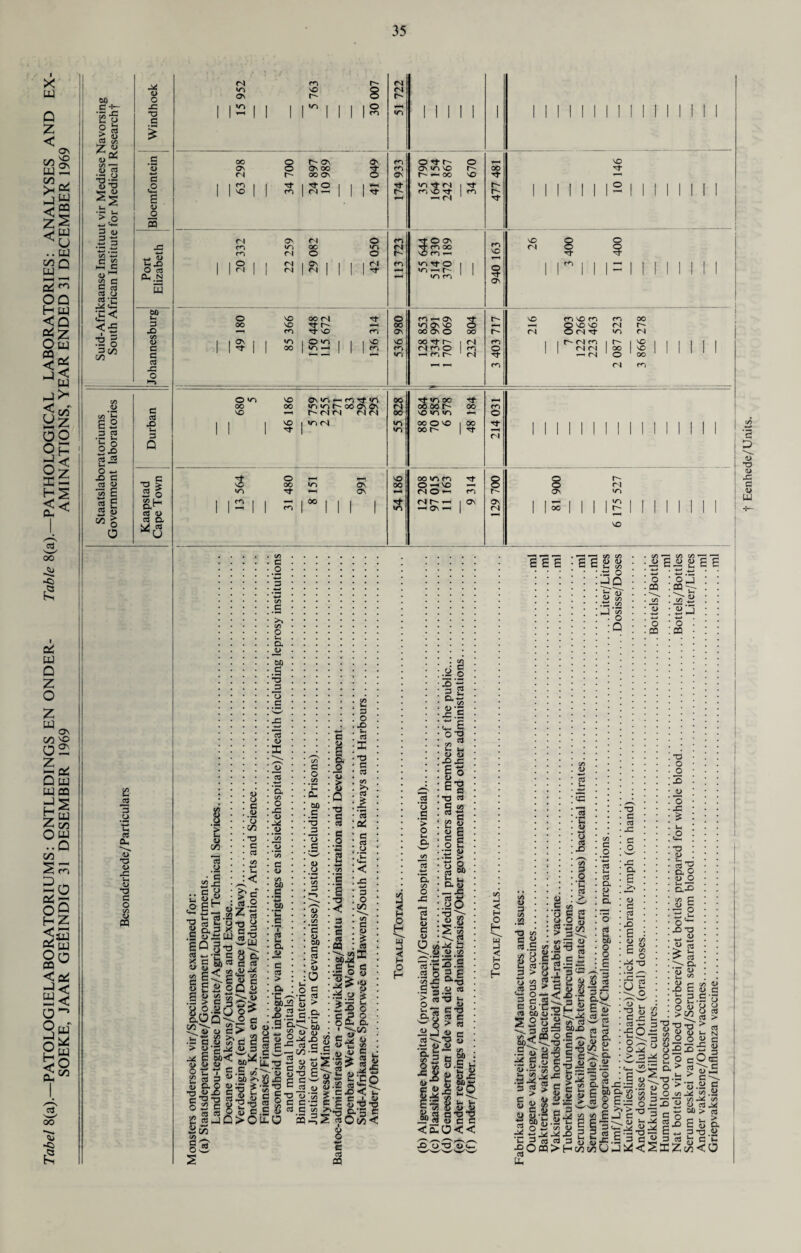 > « % 8 zb > o I is • p ■*—* c/3 *-3 <L> ^ 5 G 03 cj -X <D o> js 8 <N c g T Tf 0 CD 8 CD (N 0 0 t~~ NO fD »—1 Tf* 1 1 ON 1^11 Oh .n •O fD W 00 s C/3 c o C/3 CJ « ^3 ^ «m u Si Q, 3 X G r > pi} Eo 3^3 s^r n .x, C S) S c §<-E §sb- E ios - g JTS-* _ E eb< 2BB e £ 3 3 u U C.C o T3 <L» C C t3 -3 O 2 C > M > a % o.acj > = a.9 7 S X- a T3 2 g-o wUJ «d: 3 a S t/5 « c Q « > CJ o a C <u *c .c *T 03 B a ju c 03 > § a O.S *u. f* »- .G c/3 7^- .£P b <G r U. .o eoi2 u 33 e .gat: u«o a> c -c a ”0 ■—> l) u Sa £ c a a c jj 5 -o « O c c S § c o s <L> C/3 .C/3 ‘5 <D W) G 03 > o o G 03 > 00 <D x> G 3 H O H w 3 < H H o X! ”3 c- <U a — -C o cP o ota <l> iZ c/3 . .5.W .,5 c . <d 2 > a g g>2g|| «s||s5. !2 I 'E c -a B « ® £ otJti a ^-3 0.3 C rtOv2< 8 *-> G ra OQ G G 1 > o Ih a .2 0 IS <AM B 4> JJ.2 Its 3 9 lgl sS a T3 a C’O wu«C ■— 5 > M JJJ# a'^.’O •a <i> <u a C/5 -B o bC C a> 50 60 C . C/5 < H O H w □ < H O H | r- ft —, . -Jail j|lw <EO« S'yfl'oC e b S73 — h a «h 72<C