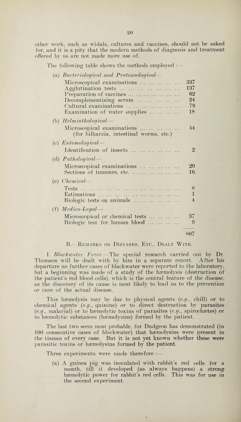 •JO other work, such as widals, cultures and vaccines, should not be asked for, and it is a pity that the modern methods of diagnosis and treatment offered by us are not made more use of. The following table shows the methods employed :— (a) Bacteriological and Protozoological— Microscopical examinations. 337 Agglutination tests . 137 Preparation of vaccines. 62 Decomplementising serum . 24 Cultural examinations. 79 Examination of water supplies. 18 (b) Helm in tholog ical— Microscopical examinations. 44 (for bilharzia, intestinal worms, etc.) (c) Entomological— Identification of insects. 2 (d) Pathological—- Microscopical examinations . 29 Sections of tumours, etc. 16 (e) Chemical— Tests. 8 Estimations. 1 Biologic tests on animals. 4 (f) Medico-Legal— Microscopical or chemical tests. 37 Biologic test for human blood . 9 o 807 B.- Remarks on Diseases, Etc., Dealt With. 1. Blackwater Fever.—The special research carried out by Dr. Thomson will be dealt with by him in a separate report. After his departure no further cases of blackwater were reported to the laboratory, but a beginning was made of a study of the haemolysis (destruction of the patient's red blood cells), which is the central feature of the disease, as the discovery of its cause is most likely to lead us to the prevention or cure of the actual disease. This haemolysis may be due to physical agents (e.g., chill) or to chemical agents (e.g., quinine) or to direct destruction by parasites (e.g., malarial) or to haemolytic toxins of parasites (e.g., spirochaetes) or to haemolytic substances (haemolysins) formed by the patient. The last two seem most probable, for Dudgeon has demonstrated (in 100 consecutive cases of blackwater) that haemolysins were present in the tissues of every case. But it is not yet known whether these were parasitic toxins or haemolysins formed by the patient. Three experiments were made therefore :— (a) A guinea pig wra,s inoculated with rabbit's red cells for a month, till it developed (as always happens) a strong haemolytic power for rabbit’s red cells. This was for use in the second experiment. f