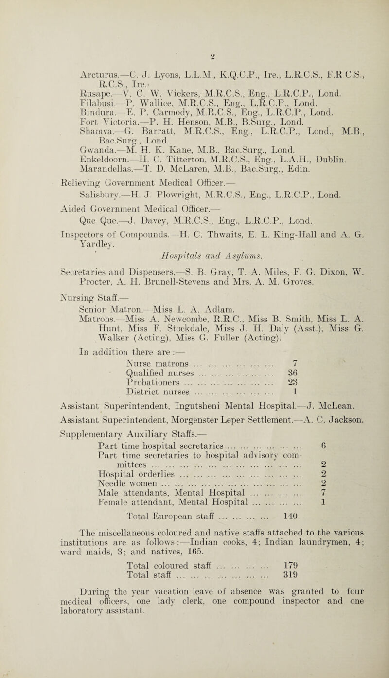 Arcturus.—C. J. Lyons, L.L.M., K.Q.C.P., Ire., L.R.C.S., F.R.C.S, R.C.S., Ire.- Rusape.—V. C. W. Vickers, M.R.C.S., Eng., L.R.C.P., Loncl. Eilabnsi.—P. Wallice, M.R.C.S., Eng., L.R.C.P., Lond. Bindura.—E. P. Carmody, M.R.C.S., Eng., L.R.C.P., Lond. Fort Victoria.—P. H. Henson, M.B., B.Surg., Lond. Shamva.—G. Barratt, M.R.C.S., Eng., L.R.C.P., Lond., M.B., Bac.Surg., Lond. Gwanda.—M. H. K. Kane, M.B., Bac.Surg., Lond. Enkeldoorn.—H. G. Titterton, M.R.C.S., Eng., L.A.H., Dublin. Marandellas.—T. D. McLaren, M.B., Bac.Surg., Edin. Relieving Government Medical Officer.— Salisbury.—H. J. Plowright, M.R.C.S., Eng., L.R.C.P., Lond. Aided Government Medical Officer.— Que Que.—J. Davey, M.R.C.S., Eng., L.R.C.P., Lond. Inspectors of Compounds.—H. C. Thwaits, E. L. King-Hall and A. G. Yardley. Hospitals and Asylums. Secretaries and Dispensers.—S. B. Gray, T. A. Miles, E. G. Dixon, W. Procter, A. H. Brunell-Stevens and Mrs. A. M. Groves. Nursing' Staff.— Senior Matron.—Miss L. A. Adlam. Matrons.—Miss A. Newcombe, R.R.C., Miss B. Smith, Miss L. A. Hunt, Miss F. Stockdale, Miss J. H. Daly (Asst.), Miss G. Walker (Acting), Miss G. Fuller (Acting). In addition there are :— Nurse matrons . 7 Qualified nurses. 36 Probationers. 23 District nurses . 1 Assistant Superintendent, Ingutsheni Mental Hospital. J. McLean. 4 Assistant Superintendent, Morgenster Leper Settlement.—A. C. Jackson. Supplementary Auxiliary Staffs.— Part time hospital secretaries. 6 Part time secretaries to hospital advisory com¬ mittees . 2 Hospital orderlies . 2 Needle women. 2 Male attendants, Mental Hospital . 7 Female attendant, Mental Hospital. 1 Total European staff. 140 The miscellaneous coloured and native staffs attached to the various institutions are as follows:—Indian cooks, 4; Indian laundrymen, 4; ward maids, 3; and natives, 165. Total coloured staff . 179 Total staff .. 319 During the year vacation leave of absence was granted to four medical officers, one lady clerk, one compound inspector and one laboratorv assistant.