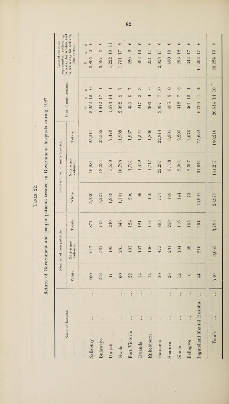 82 0 © © & O © 5? o ■§ r—* O o r-H Cl CO 0 CO CO 0 CO X CO X m a •—i 2 ^ eg - S S- S .g H . Cl o r— Cl o 1— O Cl I— lO - >i © cc r-H rH r—H rH rH rH 1—1 2 s x to I'- CM 1—H o Cl — X o X Cl CM TP _ w CO C7 Cl CC Cl o to CM X Cl rp O Cl ** Cg £- 00 1_Q CM t- Cl Cl Cl Cl -P Cl X CM (M CC r-H T-^ Cl CO - w H Cl rj co 7 Cl © a nd ° r-H r-H l>- .t- cc CO o o ZD rH o f-H rH 5 . to T? to o cc op X rH H C/2 i—l r-H r-H rH CM Cl cc CM CO 1>- cc lO Cl i—H o -p - tO *-T Cl cc op o Cl Cl r-H o C7 rH «+■} CM CO to cc cc Cl cc X *p CC X 1H lO 7l tp' rH Cl X CO CO Cl j rH to Cl Cl rH CO -P rH lO o Ol o i-H to !>• 00 co Csi CO rH o o i— CC —— r>4 LO -p Cl Cl 1o X X X CM CO CO CM tef t-* rH r-H r—’ r—r Cl X cf cf to o' rH CM Cl r-H Cl L'— X 53 4) Jh- CM cc to <M ih o to r—t Cl o to © 22 — CC Cl X o o o L- X o Cl >o r* o to r-H <M !- T—H rH rp Cl i—H CM - 'c 1u X © o cc i>- o (M Op -p o X Cl CO — CO r— -p zo Cl r-H r— Cl Cl rH ^P TP r*- CM CM 1H o 4= CQ a £ eg 5 3 S c3 O j-i O a > i, o a flS £ o o © 4* a W p o o > g oj cc o m © Sc © cq cS -*H Q C/2 o s f *H aS H s a <x> be a?