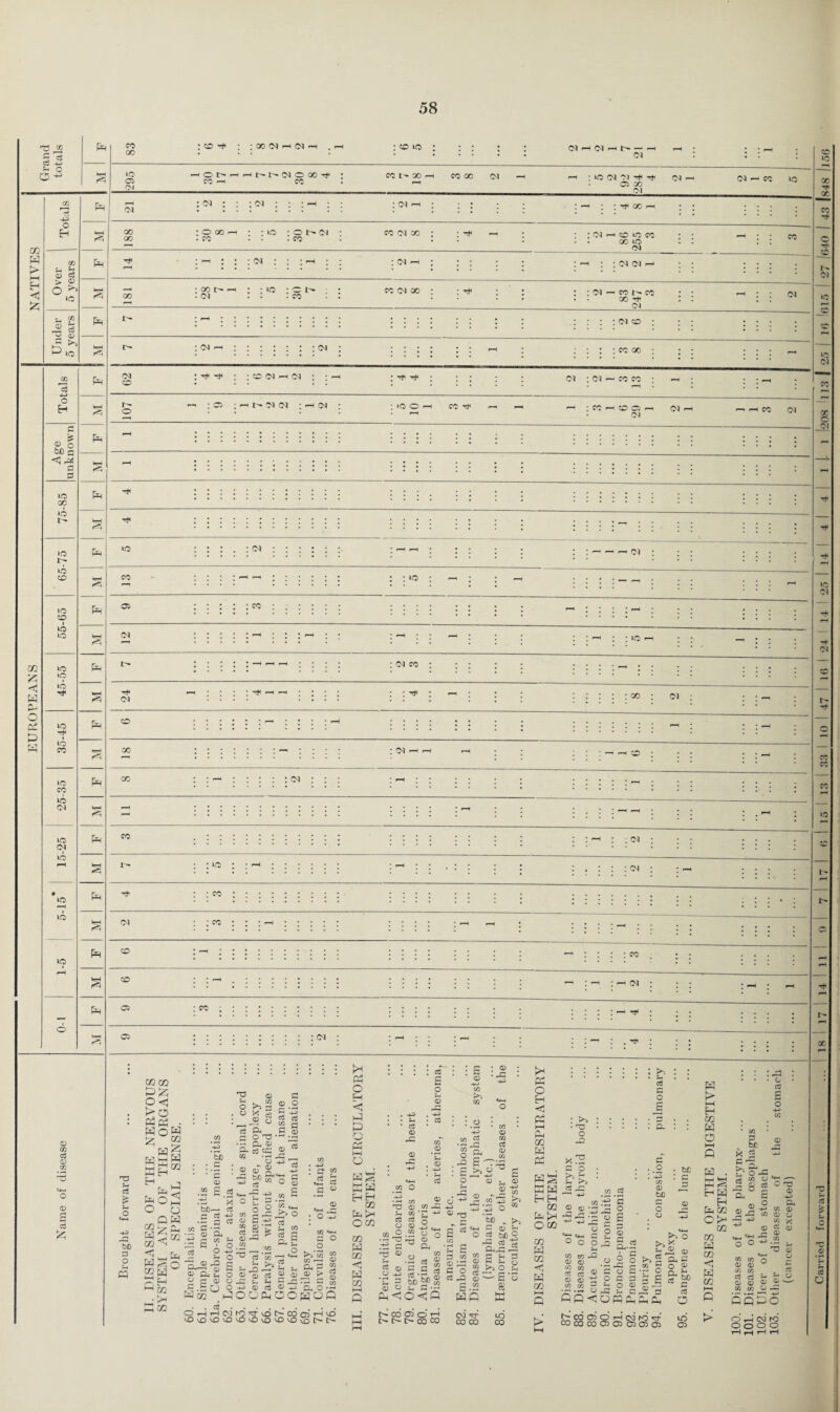 5^ c; S- O fa fa 0 > 0 >> Eh <o g fa $ A ^ IQ LO ID ID tH ID CD »D CO »D PJ ID 03 ID ID ID 83 21 fa : : fa »o o CO <-h CO o: oo fa- CO ws :03:::<N:::— ;: 188 • O 00 h • ‘lO ' Cb^l .co . : : co : co c<i oo : : ^ -» : oi fa p io cc • GO U0 03 i : - co : ~* : : : c* : : : : *; 00 . <m • • -co : : i co ^ PJ faH 03 : : : : l : : ib* :co—:::::::(N: : : faH : : .* : 0 OQ G 0 CD 0 g G fc (N 03 ID i Pm Ph Pn ; 03 CO 03 CD ; : : : co : 03 : 03 i : :-hcd : 03 ; 03 : oi co LO 03 O co ::::::::: : :::::::::: <n : ::::::::::: >* CM G & fa O bO 3 O p mm p<3 H>0 Ph# • WoW £ ™ H W K M r, hh H H fa O o b a fa £ fa fa bM co ^ W ^ o ®w P fa hh co fa hh i—I t/2 <13 ^ to b 3 'H aS IB o m P fa co fa < cS bo • • '5 • 03 •“ S 5 .fa x bD— G 3 ^ fa • f— G cd G mr* 0 P* ■+-* G CD *- G • O O fafa 3 <K fa ° fafa 33 a <B CB, v, o ® e tu o 3 .5 O o P . g . O H H 03 0 0 0 0 0 G G CD Ph g OD#M ‘fa £L| 0 G- G cC <0 -3 ® aT 2 ^ g>e ««-. -r O D G CD 2 rG 0 G CD p 'G (T? W ^ 0 rG , -fa> _>i O g 'fa W G 03 G Png O • jh. CD G Sg a. 0 CD «4-« G o 0 ' ^ fa >» 2 0 G rG fa fa fa 0 c3 - ^ OOPOO 0 a> G JZ 0 O CD ^ CD r—. 0 CG g g A > § ftg-S HOP fa O H <1 fa D O fa i—i a wS Pfa H Eh m fa >H O co co fa CO <5 fa CO ' l- ’ c3 a> fa : cs e o J- 03 fa . fa-» • c8 fa- 0 : S 0 -*fa CD CD : : .S£ -fa» cd g '% a O G* . G2 g ' • G G. : ® • rG a3 0 T3 a3 a •fa T3 .t3 G -faj 0 G (TJ 0 -i-J *G p (D 0 fa<3 to 2 <D CD —- CD ' G -*-1 G o J|-s ^ a cl CD fa ca ® g.g S 3>«>s o^p O -fa> ® nd CD . CD CD 6 rttS CD •g S 3 « S ®fa » S 2 ee G rG 0 S .2 HP fa o S) „ >5 3 03 S- « b0 ® «8 S PnrG fa ^ G fa >s O ■ G 0 8 P* fa o Eh < fa H-t I—I CO H fa Hg PH Eh H CO H p3H O CC CO H co <1 H CO : >> • 'O o -2 fa' >} G rG 0 ^ ' CD ^G 5 *G G o ^ ° ° o O JO 0 afa 2 § K)'3-t03t~00C3'-ICD COfau3fafav£3l>l> N CD 03 Q i—I O » CO 00 CM rf LO 00 00 00 p CD CD G 0 0) £ S 03 C d ft 03 ® -H ° C S CD CD —1 fa O 0 PP-<Ofafa fa G G O £ c o 0 bJO G O 0 o >> s i ® o ac CD £ O 0 K hH H co W O CD S3 • 0 G 0 bE G G a 3 3 fa O £r co 031 oo co co i ' cm ro lo l CS3 03 03 03 03 H . HH hh ^ Eh H Eh H co Ojx CO CO H CO H co HH p > be ^ X 5 -H F CL, b o .c - 10 UH.- 2 a a o to 3 ° 3 03 on 2 -*-> m 03 S3 » 41 o -3 -rJ to x ® 5 ® *4-1 H ^ to ° ° fa tfa CD CD O 0 0^ CD CD G G Jr? O 0 0 M W Ufa p 55c a X 0 0 G 0 O o o o