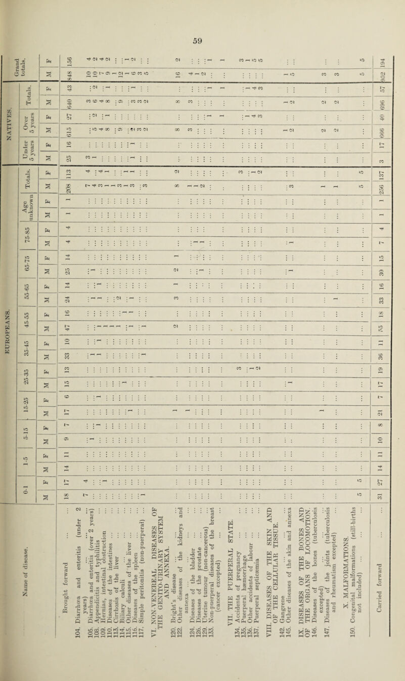 S s ; AH 848 OOI'fflrtNHOWKJ Ah co © i-t Tl G S g, P ^ ^ id id id id o id t1 id CO o CO id 04 id 04 id lO lo id 0 co c3 © go O © aj £ Eh CO : 04 ^ CO CO SC h* 00 : 05 : co co 04 id 05 id 05 so CO © & p 04 : 04 : -h : : : -1 I r-H CO :.. * 5 >» »d § id : id ^ qo : 05 : 0 4 CO 04 00 co : : : : : : rH CM 04 04 : p=4 »d 04 CO . ;o CO co 04 : 04 co co CO t 04 i ~ id co CO CO id co s O Ah cZ f Ah o -H SO o o Ah ^ • * H •••••• 04 :::::::: p. o . rt ^ In 2 kh Is I : i I = :fr ££ ® 03 •*= , 2 ^ t>2 ■5 -§-!!! I | 1^' 'C ■’“'go q p M IvT - m-2 pe* _ SB'S »® o ®.-s <3 C •2  ”5OT 5 « P^? § 1W2 ggQ ■■S-S o °* 2 o 53 c3--'=s’o^ m°.2 o< ^Z'*! 8 § 8:5 i ^ « ^P .2 .2 a®.22S3- 6 OH P 0<5flQOPQO0S ££ . H co -h 04 05 04 GO id id 04 : tj ■ c c3 CO . 04 • c ■ 'O 05 .rG ■ -*j co : : : g . . . o ah © © Ah © S3 © ctJ .55 V ? o EL^E. ; co ctf © Ah rO © rG c3 3 © 2 4 Cy q) © S ; .2 rt >-n © .2 c6 X3 X © co pG ft G bo 2 rt © © ^ pG 3 o. 000 co co _ <D © © w co c CS cC -r* m © ^ co CO © —< -*H5 pqo CQp^; CO © CO •'— c« T3 © © CO -*-» ^ © © Is g s , a 33 ^ CJ 3 C a « (3 O w H <3 H 00 <3 K W Ah P5 H t> Ah w S-i 3 >> ^ G bC—< 2 c3 jq bX) a-. © A- ^ o Cj ^_> ) S a & e^H « o © O^TJ W c« 1 2 CO • _ O ea g _ Ah Q) © CU A- • b; Ah © © - © Ah © CL, Ah •^r o lOCOQOKi^iO^N QOOHHHHHrH CM OJ 'SkDOlfo CM CM CM ro rn rH flj 3 3 r <3 AhOAh K* rt in M3 C~^ ro K> to ro P s p “eh “3 X o w “p p £ CO ^ HH QP .O : cs • x © a c a . tj : a cS g 3 : © CO 2 pS £0 «o M Hr ffiO H 0 CO © CO c3 © <U co G <rS © 3d ^ CU H-J 00 fe o p co O <1 PP “E Q^1 CO o © Ah © rC P -P © a o rO © rP o^S -4-3 CO Gh o © CO © c3 X © © CO • CO O 3 © Ah © £ © -- -*-A rv © CO © -g x ; C © •° 6 CO © 03 £ G Ah CO © T-J CO r ce S CO pC -^-> Ah 15 pG -pj CO ^ la r o p a <3 § >< CO Q P Ah o ^ -a rtj © S1 . ^© a g -p> G h-A © o W) cj G O O 04 AO AO HH O s T3 Ah Ah O T3 © Ah G O