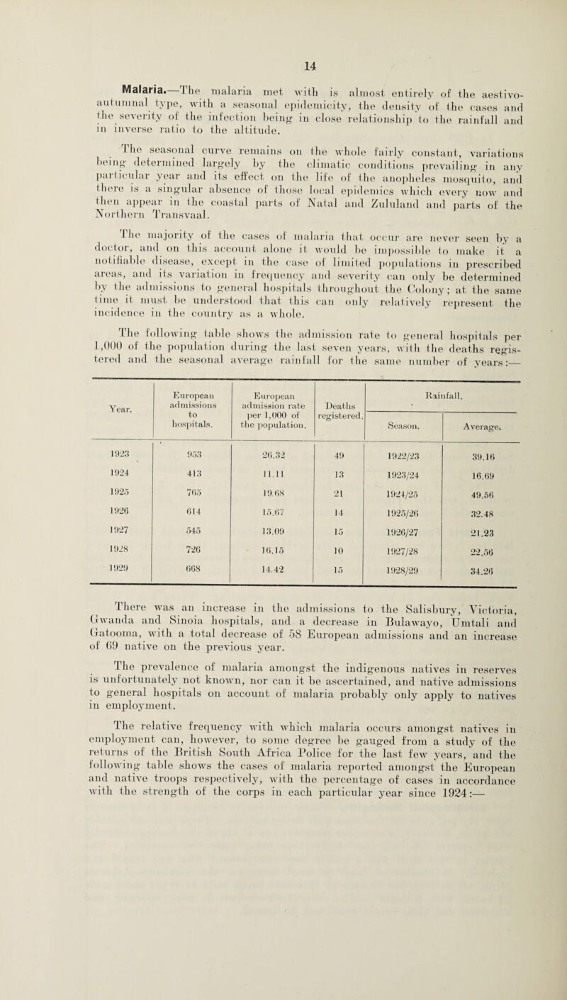 Malaria.—The malaria met with is almost entirely of the aestivo- aufumnal type, with a seasonal epidemicity, the density of the cases and the severity of the infection being in close relationship to the rainfall and in inverse ratio to the altitude. The seasonal curve remains on the whole fairly constant, variations being determined largely by the climatic conditions prevailing in any particular year and its effect on the life of the anopheles mosquito, and there is a singular absence of those local epidemics which every now and hen appeal in the coastal parts of Natal and Zululand and parts of the Northern Transvaal. tli N 1 lie majority of the cases of malaria that occur are never seen by a doctor, and on this account alone it would be impossible to make it a notifiable disease, except m the case of limited populations m prescribed areas, and its variation in frequency and severity can only be determined by the admissions to general hospitals throughout the Colony; at, the same time it must be understood that this can only relatively represent the incidence in the country as a whole. ihe following table shows the admission rate to general hospitals per 1,000 of the population during the last seven years, with the deaths regis¬ tered and the seasonal average rainfall for the same number of years:_ Year. European admissions European admission rate Deaths Rainfall. to hospitals. per 1,000 of the population. registered. Season. Average. 1923 953 26.32 49 1922/23 39.16 1924 413 11.11 13 1923/24 16.69 1925 765 19.68 21 1924/25 49.56 1926 614 15.67 14 1925/26 32.48 1927 545 13.09 15 1926/27 21.23 1928 726 16.15 10 1927/28 22.56 1929 668 14.42 15 1928/29 34.26 there was an increase m the admissions to the Salisbury, Victoria, Gwanda and Sinoia hospitals, and a decrease in Bulawayo, Umtali and Gatooma, with a total decrease of 58 European admissions and an increase of G9 native on the previous year. llie prevalence of malaria amongst the indigenous natives in reserves is unfortunately not known, nor can it be ascertained, and native admissions to general hospitals on account of malaria probably only apply to natives in employment. The relative frequency with which malaria occurs amongst natives in employment can, however, to some degree be gauged from a study of the returns of the British South Africa Police for the last few years, and the following table shows the cases of malaria reported amongst the European and native troops respectively, with the percentage of cases in accordance with the strength of the corps in each particular year since 1924:—