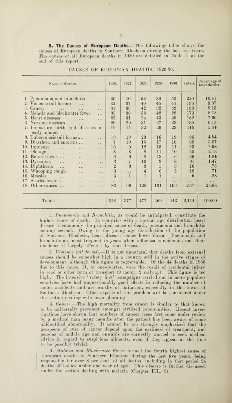 B. The Causes of European Deaths.—The following- table shows the causes of European deaths in Southern Rhodesia during the last five years. The causes of all European deaths in 1930 are detailed in Table I. at the end of this report. CAUSES OF EUROPEAN DEATHS, 1926-30. Name of disease. 1926. 1927. 1928. 1929. 1930. Totals. Percentage of total deaths. 1. Pneumonia and bronchitis 36 40 58 36 50 220 10.41 2. Violence (all forms) 32 37 40 45 44 198 9.37 3. Cancer 3 L 36 42 32 52 193 9.13 4. Malaria and blackwater fever 35 30 38 42 28 173 8.18 5. Heart diseases 25 31 24 43 39 162 7.66 6. Nervous diseases 20 29 31 27 23 130 6.15 7. Premature birth and diseases of 19 15 32 26 23 115 5.44 early infancy 8. Tuberculosis (all forms)... 19 19 23 J 6 19 96 4.54 9. Diarrhoea and enteritis ... 7 10 15 17 16 65 3.07 10. Influenza 16 9 12 15 11 03 2.98 11. Old age 8 8 8 11 10 45 2.13 12. Enteric fever ... 6 6 8 13 6 39 1.84 13. Dysentery 3 7 10 3 8 31 1.47 14. Diphtheria 2 3 3 5 3 16 .76 15. Whooping cough 3 • . • 4 6 2 15 .71 16. Measles 3 1 1 1 • • • 6 .28 17. Scarlet fever ... ... ... • • ■ ... ... 18. Other causes ... 83 96 128 131 109 547 25.88 Totals 348 377 477 469 443 2,114 100.00 1. Pneumonia and Bronchitis, as would be anticipated, constitute the highest cause of death. In countries with a normal age distribution heart disease is commonly the principal cause of death, pneumonia and bronchitis coming second. Owing to the young age distribution of the population of Southern Rhodesia, heart disease conies lower down. Pneumonia and bronchitis are most frequent in years when influenza is epidemic, and their incidence is largely affected by that disease. 2. Violence (all forms).—It is not unnatural that deaths from external causes should be somewhat high in a country still in the active stages of development, although this figure is regrettable. Of the 44 deaths in 1930 due to this cause, 11, or one-quarter, were the result of accidental injury in road or other form of transport (9 motor, 2 railway). This figure is too high. The intensive “safety first” campaigns carried out in more populous countries have had unquestionably good effects in reducing the number of motor accidents and are worthy of imitation, especially in the towns of Southern Rhodesia. Other aspects of this problem -will be considered under the section dealing with town planning. 3. Cancer.—The high mortality from cancer is similar to that known to be universally prevalent amongst civilised communities. Recent inves¬ tigations have shown that numbers of cancer cases first come under review by a medical man many months after the patient has been aware of some unidentified abnormality. It cannot be too strongly emphasised that the prospects of cure of cancer depend upon the earliness of treatment, and persons of middle age and onwards are earnestly warned to seek medical advice in regard to suspicious ailments, even if they appear at the time to be possibly trivial. 4. Malaria and Blackwater Fever formed the fourth highest cause of European deaths in Southern Rhodesia during the last five years, being responsible for over 8 per cent, of all deaths, including in that period 24 deaths of babies under one year of age. This disease is further discussed under the section dealing with malaria (Chapter III., 3).