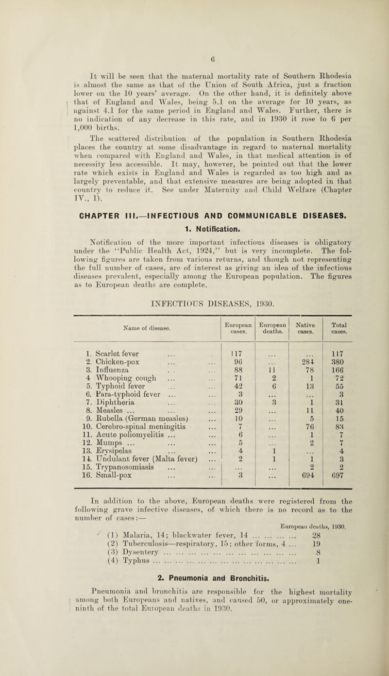 It will be seen that the maternal mortality rate of Southern Rhodesia is almost the same as that of the Union of South Africa, just a fraction lower on the 10 years’ average. On the other hand, it is definitely above that of England and Wales, being 5.1 on the average for 10 years, as against 4.1 for the same period in England and Wales. Further, there is no indication of any decrease in this rate, and in 1930 it rose to 6 per 1,000 births. The scattered distribution of the population in Southern Rhodesia places the country at some disadvantage in regard to maternal mortality when compared with England and Wales, in that medical attention is of necessity less accessible. It may, however, be pointed out that the lower rate which exists in England and Wales is regarded as too high and as largely preventable, and that extensive measures are being adopted in that country to reduce it. See under Maternity and Child Welfare (Chapter IV., 1). CHAPTER III_INFECTIOUS AND COMMUNICABLE DISEASES. 1. Notification. Notification of the more important infectious diseases is obligatory under the “Public Health Act, 1924,” but is very incomplete. The fol¬ lowing figures are taken from various returns, and though not representing the full number of cases, are of interest as giving an idea of the infectious diseases prevalent, especially among the European population. The figures as to European deaths are complete. INFECTIOUS DISEASES, 1930. Name of disease. European cases. European deaths. Native cases. Total cases. 1. Scarlet fever 117 117 2. Chicken-pox 96 ... 284 380 3. Influenza 88 11 78 166 4 Whooping cough 71 2 1 72 5. Typhoid fever 42 6 13 55 6. Para-typhoid fever ... 3 • • • • • • 3 7. Diphtheria 30 3 1 31 8. Measles ... 29 11 40 9. Rubella (German measles) 10 5 15 10. Cerebro-spinal meningitis 7 76 83 11. Acute poliomyelitis ... 6 1 7 12. Mumps ... 5 2 7 13. Erysipelas 4 1 • • • 4 14. Undulant fever (Malta fever) 2 1 1 3 15. Trypanosomiasis . . . • • • 2 2 16. Small-pox 3 ... 694 697 In addition to the above, European deaths were registered from the following grave infective diseases, of which there is no record as to the number of cases :— European deaths, 1930. (1) Malaria, 14; blackwater fever, 14 . 28 (2) Tuberculosis—respiratory, 15; other forms, 4 ... 19 (3) Dysentery . 8 (4) Typhus. 1 2. Pneumonia and Bronchitis. Pneumonia and bronchitis are responsible for the highest mortality among both Europeans and natives, and caused 50, or approximately one- ninth of the total European deaths in 1930.