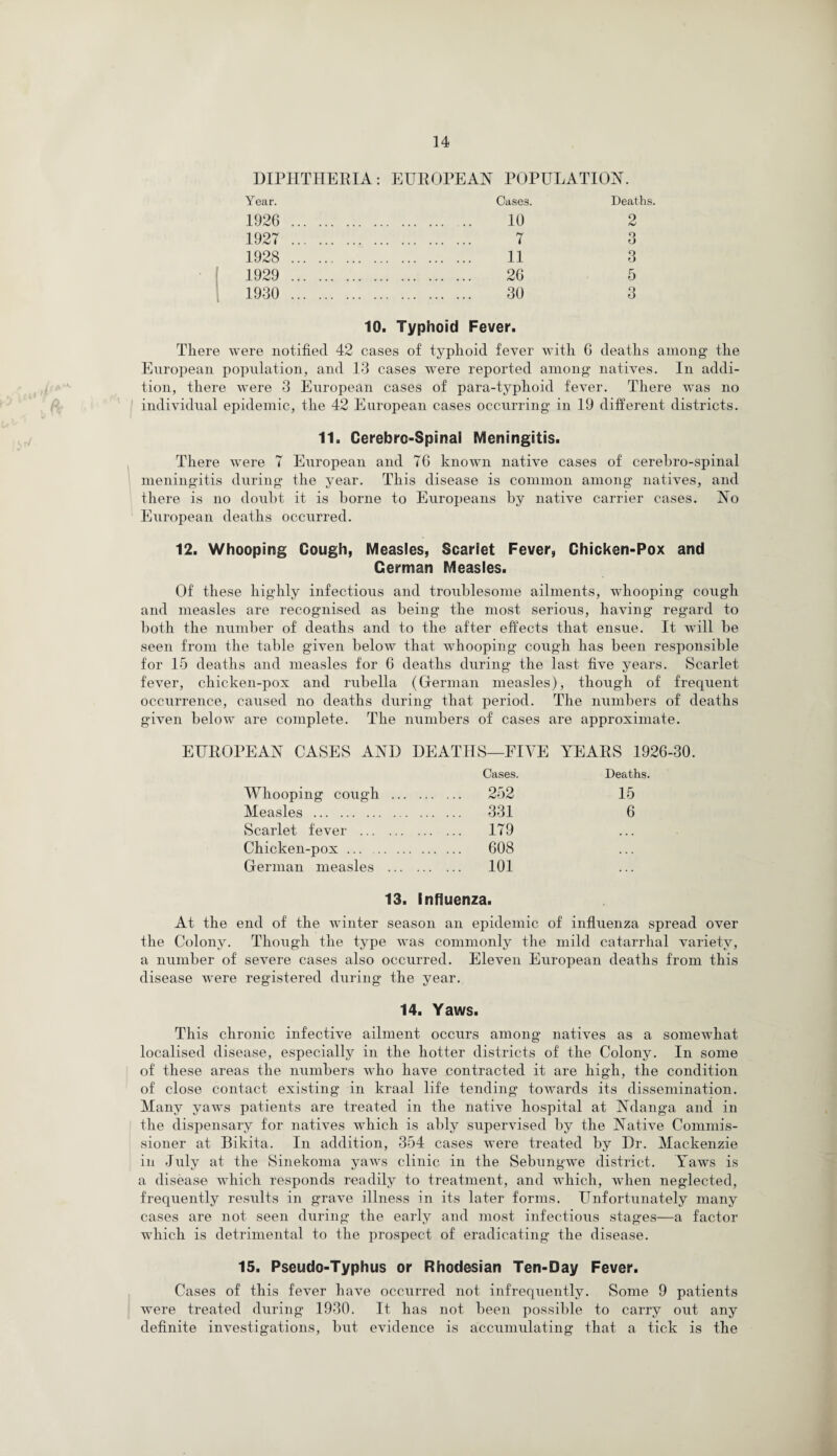 DIPHTHERIA: EUROPEAN POPULATION. Year. Gases. Deaths. 1926 . 10 2 1927 . 7 3 1928 . 11 3 1929 . 26 5 1930 . 30 3 10. Typhoid Fever. There were notified 42 cases of typhoid fever with 6 deaths among the European population, and 13 cases were reported among natives. In addi¬ tion, there were 3 European cases of para-typhoid fever. There was no individual epidemic, the 42 European cases occurring in 19 different districts. 11. Cerebro-Spinal Meningitis. There were 7 European and 76 known native cases of cerebro-spinal meningitis during the year. This disease is common among natives, and there is no doubt it is borne to Europeans by native carrier cases. No European deaths occurred. 12. Whooping Gough, Measles, Scarlet Fever, Chicken-Pox and German Measles. Of these highly infectious and troublesome ailments, whooping cough and measles are recognised as being the most serious, having regard to both the number of deaths and to the after effects that ensue. It will be seen from the table given below that whooping cough has been responsible for 15 deaths and measles for 6 deaths during the last five years. Scarlet fever, chicken-pox and rubella (German measles), though of frequent occurrence, caused no deaths during that period. The numbers of deaths given below are complete. The numbers of cases are approximate. EUROPEAN CASES AND DEATHS—FIVE YEARS 1926-30. Cases. Deaths. Whooping cough ... . 252 15 Measles . . 331 6 Scarlet fever . . 179 Chicken-pox. . 608 German measles ... . 101 13. Influenza. At the end of the winter season an epidemic of influenza spread over the Colony. Though the type was commonly the mild catarrhal variety, a number of severe cases also occurred. Eleven European deaths from this disease were registered during the year. 14. Yaws. This chronic infective ailment occurs among natives as a somewhat localised disease, especially in the hotter districts of the Colony. In some of these areas the numbers who have contracted it are high, the condition of close contact existing in kraal life tending towards its dissemination. Many yaws patients are treated in the native hospital at Ndanga and in the dispensary for natives which is ably supervised by the Native Commis¬ sioner at Bikita. In addition, 354 cases were treated by Dr. Mackenzie in July at the Sinekoma yaws clinic in the Sebungwe district. Yaws is a disease which responds readily to treatment, and which, when neglected, frequently results in grave illness in its later forms. Unfortunately many cases are not seen during the early and most infectious stages—a factor which is detrimental to the prospect of eradicating the disease. 15. Pseudo-Typhus or Rhodesian Ten-Day Fever. Cases of this fever have occurred not infrequently. Some 9 patients were treated during 1930. It has not been possible to carry out any definite investigations, but evidence is accumulating that a tick is the