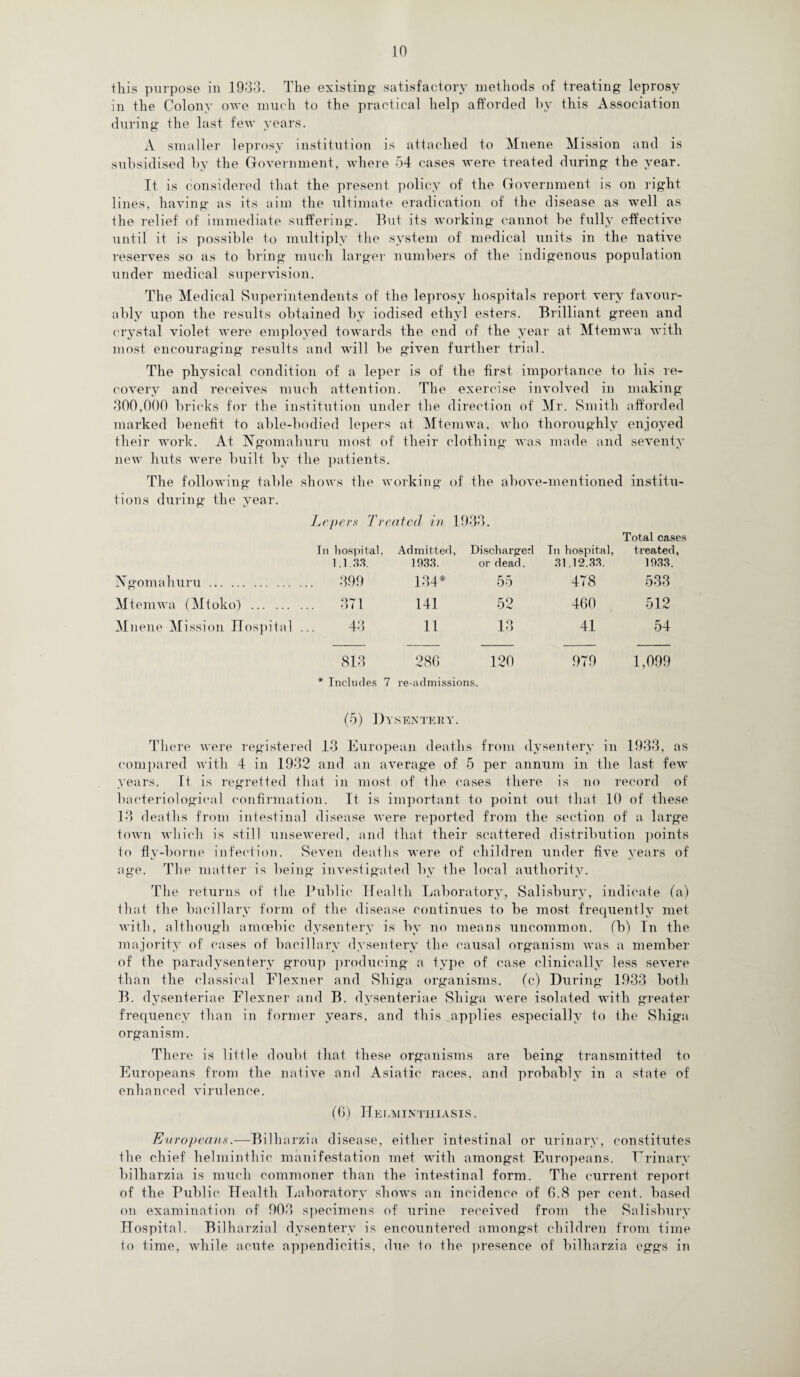 this purpose in 1933. The existing satisfactory methods of treating leprosy in the Colony owe much to the practical help afforded by this Association during the last few years. A smaller leprosy institution is attached to Mnene Mission and is subsidised by the Government, where 54 cases were treated during the year. It is considered that the present policy of the Government is on right lines, having as its aim the ultimate eradication of the disease as well as ihe relief of immediate suffering. But its working cannot be fully effective until it is possible to multiply the system of medical units in the native reserves so as to bring much larger numbers of the indigenous population under medical supervision. The Medical Superintendents of the leprosy hospitals report very favour¬ ably upon the results obtained by iodised ethyl esters. Brilliant green and crystal violet were employed towards the end of the year at Mtemwa with most encouraging results and will be given further trial. The physical condition of a leper is of the first importance to his re¬ covery and receives much attention. The exercise involved in making 300,000 bricks for the institution under the direction of Mr. Smith afforded marked benefit to able-bodied lepers at Mtemwa, who thoroughly enjoyed their work. At Ngomahuru most of their clothing was made and seventy new huts AA^ere built by the patients. The following table shows the Avorking of the above-mentioned institu¬ tions during the year. Lepers Treated in 1933. In hospital, Admitted, Discharged In hospital, Total cases treated, 1.1.33. 1933. or dead. 31.12.33. 1933. Xgomahuru. 399 134* 55 478 533 Mtemwa (Mtoko) . ... 371 141 52 460 512 Mnene Mission Hospital 43 11 13 41 54 813 286 120 979 1,099 * Includes 7 re-admissions. (5) Dysentery. There Avere registered 13 European deaths from dysentery in 1933, as compared Avith 4 in 1932 and an average of 5 per annum in the last feAv years. It is regretted that in most of the cases there is no record of bacteriological confirmation. It is important to point out that 10 of these 13 deaths from intestinal disease Avere reported from the section of a large town Avliich is still unsewered, and that their scattered distribution points to flv-borne infection. SeA'en deaths Avere of children under Awe years of age. The matter is being investigated by the local authority. The returns of the Public Health Laboratory, Salisbury, indicate (a) that the bacillary form of the disease continues to be most frequently met AA’ith, although amoebic dysentery is by no means uncommon, (b) In the majority of cases of bacillary dysentery the causal organism was a member of the paradysentery group producing a type of case clinically less severe than the classical Flexner and Shiga organisms. (c) During 1933 both B. dysenteriae Flexner and B. dysenteriae Shiga Avere isolated with greater frequency than in former years, and this applies especially to the Shiga organism. There is little doubt that these organisms are being transmitted to Europeans from the native and Asiatic races, and probably in a state of enhanced virulence. (6) Helminthiasis. Europeans.—Bilharzia disease, either intestinal or urinary, constitutes the chief helminthic manifestation met with amongst Europeans. Frinarv bilharzia is much commoner than the intestinal form. The current report of the Public Health Laboratory shows an incidence of 6.8 per cent, based on examination of 903 specimens of urine received from the Salisbury Hospital. Bilharzial dysentery is encountered amongst children from time to time, while acute appendicitis, due to the presence of bilharzia eggs in