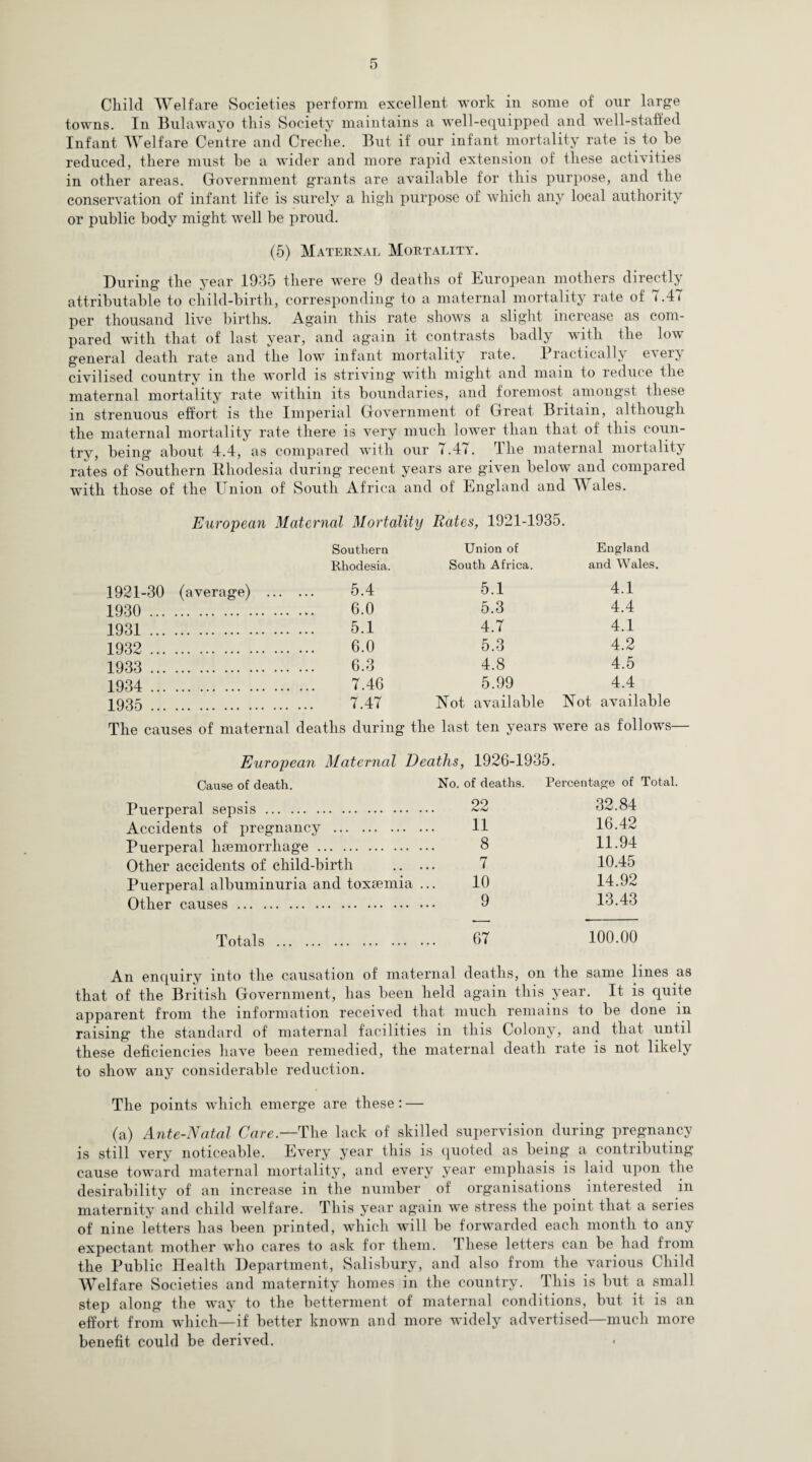 Child Welfare Societies perform excellent work in some of our large towns. In Bulawayo this Society maintains a well-equipped and well-staffed Infant Welfare Centre and Creche. But if our infant mortality rate is to be reduced, there must be a wider and more rapid extension of these activities in other areas. Government grants are available for this purpose, and the conservation of infant life is surely a high purpose of which any local authority or public body might well be proud. (5) Maternal Mortality. During the year 1935 there were 9 deaths of European mothers directly attributable to child-birth, corresponding to a maternal mortality rate of i.4i per thousand live births. Again this rate shows a slight increase as com¬ pared with that of last year, and again it contrasts badly with the low general death rate and the low infant mortality rate. Practically e^er} civilised country in the world is striving with might and main to reduce the maternal mortality rate within its boundaries, and foremost amongst these in strenuous effort is the Imperial Government of Great Britain, although the maternal mortality rate there is very much lowTer than that of this coun¬ try, being about 4.4, as compared with our 7.47. The maternal mortality rates of Southern Rhodesia during recent years are given below and compared with those of the Union of South Africa and of England and Wales. European Maternal Mortality Rates, 1921-1935. Southern Union of England Rhodesia. South Africa. and Wales. 1921-30 (average) . 5.4 5.1 4.1 1930 . 6.0 5.3 4.4 1931 . 5.1 4.7 4.1 1932 . 6.0 5.3 4.2 1933 . 6.3 4.8 4.5 1934 . 7.46 5.99 4.4 1935 . 7.47 Not available Not available The causes of maternal deaths during the last ten years wTere as follows European Maternal Deaths, 1926-1935. Cause of death. No. of deaths. Percentage of Total. Puerperal sepsis. 22 32.84 Accidents of pregnancy . 11 16.42 Puerperal haemorrhage. 8 11.94 Other accidents of child-birth .. .. 7 10.45 Puerperal albuminuria and toxaemia .. 10 14.92 Other causes. 9 13.43 Totals . 67 100.00 An enquiry into the causation of maternal deaths, on the same lines as that of the British Government, has been held again this year. It is quite apparent from the information received that much remains to be done in raising the standard of maternal facilities in this Colony, and that until these deficiencies have been remedied, the maternal death rate is not likely to show any considerable reduction. The points which emerge are these: — (a) Ante-Natal Care— The lack of skilled supervision during pregnancy is still very noticeable. Every year this is quoted as being’ a contributing cause toward maternal mortality, and every year emphasis is laid upon the desirability of an increase in the number of organisations interested m maternity and child w'elfare. This year again we stress the point that a series of nine letters has been printed, which will be forwarded each month to any expectant mother who cares to ask for them. These letters can be had from the Public Health Department, Salisbury, and also from the various Child Welfare Societies and maternity homes in the country. This is but a small step along the way to the betterment of maternal conditions, but it is an effort from wdiich—if better known and more widely advertised—much more benefit could be derived.