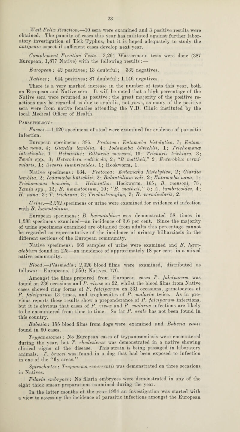 Weil Felix Reaction.—10 sera were examined and 3 positive results were obtained. The paucity of cases this year has militated against further labor¬ atory investigation of Tick Typhus, but it is hoped adequately to study the antigenic aspect if sufficient cases develop next year. Complement Fixation Tests.—2,264 Wassermann tests were done (387 European, 1,877 Native) with the following results: — European: 42 positives; 13 doubtful; 332 negatives. Natives: 644 positives; 87 doubtful; 1,146 negatives. There is a very marked increase in the number of tests this year, both on European and Native sera. It will be noted that a high percentage of the Native sera were returned as positive; the great majority of the positive re¬ actions may be regarded as due to syphilis, not yaws, as many of the positive sera were from native females attending the V.D. Clinic instituted by the local Medical Officer of Health. Parasitology : Faeces.—1,020 specimens of stool were examined for evidence of parasitic infection. European specimens: 386. Protozoa: Entamoeba histolytica, 7; Entam¬ oeba nana, 4; Giardia lamblia, 4; Iodamceba biitschlii, 1; Trichomonas intestinalis, 1. Helminths: Bilharzia mansoni, 19; Trichuris trichiura, 3; Tcenia spp., 3; Heterodera radicicola, 2; “B mattheii,” 2; Enterobius vermi- cularis, 1; Ascaris lumbricoides, 1; Hookworm, 1. Native specimens: 634. Protozoa: Entamoeba histolytica, 2; Giardia lamblia, 2; lodamoeba biitschlii, 2; Balantidium coli, 2; Entamoeba nana, 1; Trichomonas hominis, 1. Helminths: Hookworm, 165; B. mansoni, 78; Taenia spp., 12; B. haematobium,, 10; “B. matheii,” 5; A. lumbricoides, 4; H. nana, 3; T. trichiura, 3; Trichostronglye, 2; B. vermicularis, 2. Urine.—2,252 specimens or urine were examined for evidence of infection with B. haematobium. European specimens: B. haematobium was demonstrated 58 times in I, 583 specimens examined—an incidence of 3.6 per cent. Since the majority of urine specimens examined are obtained from adults this percentage cannot be regarded as representative of the incidence of urinary bilharziasis in the different sections of the European community. Native specimens: 669 samples of urine were examined and B. haem¬ atobium found in 125—an incidence of approximately 18 per cent, in a mixed native community. Blood.—Plasmodia: 2,326 blood films were examined, distributed as follows:—Europeans, 1,550; Natives, 776. Amongst the films prepared from European cases P. falciparum was found on 236 occasions and P. vivax on 22, whilst the blood films from Native cases showed ring forms of P. falciparum on 231 occasions, gametocytes of P. falciparum, 13 times, and trophozoites of P. malarias twice. As in pre¬ vious reports these results show a preponderance of P. falciparum infections, but it is obvious that cases of P. vivax and P. malariae infections are likely to be encountered from time to time. So far P. ovale has not been found in this country. Babesia: 155 blood films from dogs were examined and Babesia canis found in 60 cases. Trypanosomes: No European cases of trypanosomiasis were encountered during the year, but T. rhodesiense was demonstrated in a native showing clinical signs of the disease. This strain is being passaged in laboratory animals. T. brucei was found in a dog that had been exposed to infection in one of the “fly areas.” Spirochcetes : Treponema recurrentis was demonstrated on three occasions in Natives. Filaria embryoes : No filaria embryoes were demonstrated in any of the eight thick smear preparations examined during the year. In the latter months of the year 1934 an investigation was started with a view to assessing the incidence of parasitic infections amongst the European