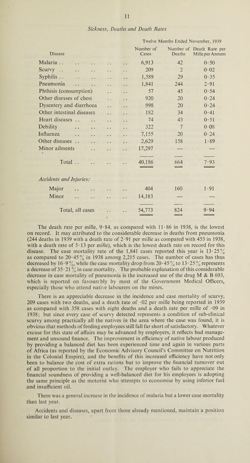 Sickness, Deaths and Death Rates Twelve Months Ended November, 1939 Number of Number of Death Rate per Disease Cases Deaths Mille per Annum Malaria .. 6,913 42 0-50 Scurvy .. 209 2 0-02 Syphilis .. 1,589 29 0-35 Pneumonia 1,841 244 2-91 Phthisis (consumption) 57 45 0-54 Other diseases of chest 920 20 0-24 Dysentery and diarrhoea 998 20 0-24 Other intestinal diseases 182 34 0-41 Heart diseases .. 74 43 0-51 Debility 322 7 0-08 Influenza 7,155 20 0-24 Other diseases .. 2,629 158 1-89 Minor ailments 17,297 — — Total .. 40,186 664 7-93 Accidents and Injuries: Major 404 160 1-91 Minor 14,183 — — Total, all cases 54,773 824 9-94 The death rate per mille, 9-84, as compared with 11-86 in 1938, is the lowest on record, it may attributed to the considerable decrease in deaths from pneumonia (244 deaths in 1939 with a death rate of 2-91 per mille as compared with 453 in 1938, with a death rate of 5-13 per mille), which is the lowest death rate on record for this disease. The case mortality rate of the 1,841 cases reported this year is 13-25% as compared to 20-45% in 1938 among 2,215 cases. The number of cases has thus decreased by 16 • 9 %, while the case mortality drop from 20 • 45 % to 13-25% represents a decrease of 35 • 21 % in case mortality. The probable explanation of this considerable decrease in case mortality of pneumonia is the increased use of the drug M & B 693, which is reported on favourably by most of the Government Medical Officers, especially those who attend native labourers on the mines. There is an appreciable decrease in the incidence and case mortality of scurvy, 209 cases with two deaths, and a death rate of -02 per mille being reported in 1939 as compared with 358 cases with eight deaths and a death rate per mille of -09 in 1938; but since every case of scurvy detected represents a condition of sub-clinical scurvy among practically all the natives in the area where the case was found, it is obvious that methods of feeding employees still fall far short of satisfactory. Whatever excuse for this state of affairs may be advanced by employers, it reflects bad manage¬ ment and unsound finance. The improvement in efficiency of native labour produced by providing a balanced diet has been experienced time and again in various parts of Africa (as reported by the Economic Advisory Council’s Committee on Nutrition in the Colonial Empire), and the benefits of this increased efficiency have not only been to balance the cost of extra rations but to improve the financial turnover out of all proportion to the initial outlay. The employer who fails to appreciate the financial soundness of providing a well-balanced diet for his employees is adopting the same principle as the motorist who attempts to economise by using inferior fuel and insufficient oil. There was a general increase in the incidence of malaria but a lower case mortality than last year. Accidents and diseases, apart from those already mentioned, maintain a position similar to last year.