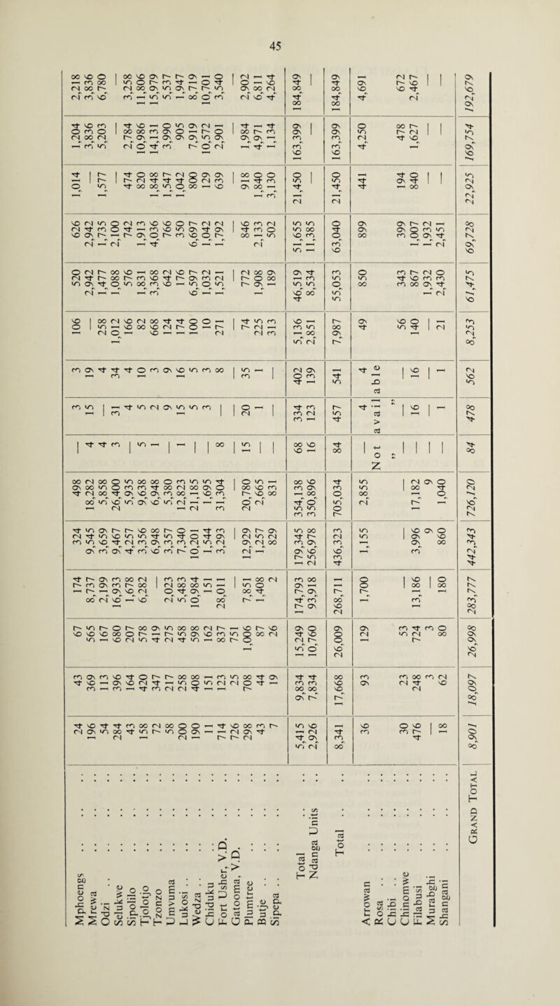 oo vo o | 00 VO ov 0- Ov o 1 ni — Ov | Ov , Ol r- 1 1 Ov ^ cn OO 1 in o r~- CO i—' o 1 o — VO 1 OV r- vo CN OO t CN 00 Ov in Ov r- r~ «n OV OO CN OO OO VO VO Tt vo cn cn VO cn i-H in f—» OO O cn CN vo' Tt Tt Tt CN or v—' T—< oo oo Ov 1 Tt VO cn | vo o in OV CN I Tt —' Ov | OV o 00 O' 1 1 N- O cn o 1 OO OO CO Ov o 1—( r- o oo r^- cn ov 1 ov in O' Ol •n CN OO CN t Ov r 1 C OV Ov Ov m OV Ov ov cn cn CN Tt VO — cn >n CN O Tt cn t- o CN —< t i—( cn cn Tt _r Ov *-H 1—1 1—* vo vo vo *-*•< Tt ! t- | o OO t CN ov Ov i oo o o o 1 o Tt O I I in r- I t'' CN Tt Tt o <N cn 1 nf cn in 1 in OV Tt <N © in of OO OO in O OO VO OV oo ^ OO Ov r-H i—< cn y—( 0-1 CN CN O) VO CN in Q CN <*n vo VO O r- CN CN ■ vo cn CN in in O OV OV I Ol — Oo CN Tt cn o 1-H cn VO >n Ov Ov N- cn O in 00 OV ov o cn m Ol vO Ov t I—1 r~ Ov o IN CO VO O OO —1 •n vo cn o oo cn o ov Tt IN CN r—1 CN r—• vo i-H i—. CN cn — — of On in vo vo O CN r~ OO vo OO CN vo CN 1 CN 00 Ov Ov cn O cn o~ cn o •n CN Tt r- OO r- cn vo Tt ov cn CN 1 C O oo r-H cn in in Tt vo cn cn IN m ov Tt o in OO cn VO m o <n r- ov 1—1 in in O oo cn oo ov Tt Tt CN fH r-H cn vo T-H H vo oo in — Ol tT >n vo VO 1 OO CN vo CN OO Tt N- 0 O 1 Tt m cn VO OV vo O 1 ^ <n O 1 in 1—H vo OO vo CN r~- cn r- 1 t~ m i—i cn in oo m Tt 1 oi in 1“< CN O VO ▼—i CN CN cn oo ov r-H O) ' ' in CN Oo cn Ov Tt Tt o cn OV VO in cn 00 1 m i i CN OV Tt <D 1 vo 1 <N r-H CO 1—1 i—i l cn i O cn Tt 1 — 1 vo Tt i—1 «n JO in c3 i—i cn m 1 — Tt in CN ov >n >n cn 1 1 O i Tt cn f- Tt 1 vo 1 —( oo i-H 1 cn i—i [ 1 CN i cn CN >n c3 I — 1 in cn 1—11 Tt > TJ- cd 1 ^ Tt CO 1 >n 1 1 i OO l i oo VO 1 1 1 1 1 Tt 1 1 1 1 i l m | i VO T—* OO 1 1 1 1 1 oo o Z OO CN OO o m OO OO o cn >n in nf 1 O m oo VO in 1 Ol OV O O Ov OO «n o m cn It OO CN OO Ov o 1 oo vo cn cn ov cn <n OO Tt <N N CN OO OV vo Ov cn OO VO cn r-~ vo oo i—1 oo o oo -H O oo in VO in OV vO >n CN 1-H r-H O ni o in CN O' —( vo i—H CN 1—1 CN cn CN in m O i—l <N cn cn r~ tN Tt in Ov r- r~- VO OO r- O m i Ov f- <Ov in oo cn in 1 VO Ov O <n CN Tt in VO >n >n >n N O N Ov 1 cn m CN Tt r- CN in 1 Ov vo Tt cn »n VO Tt CN co Ov cn CO CN m CN ov cn OO cn OV cn i-H OV OO O', Ov cn OV Tt Cn VO cn c~~ o —H cn CN —1 Ov vo vo v-H cn <N 1—H C *n cn Tt 1 CN Tt tt t-~ OV cn OO CN | cn cn i —1 oo CN cn OO O 1 VO 1 O IN r~ <n Ov CO OO CN OO OO m i—* in o Ov 1—< i—i O 1 oo | oo IN »—i t 1—' Ov vo CN o N- Ov o OO Tt r~- OV r-H i—H IN OO CN VO r-H VO CN >n O OO — Tt cn oo 1—( cn <n 1—^ CN r- OV vO i—l °o CN <N , t- «n f o r~- 00 OV >n 00 OO CN r- , vo r- vo OV o Ov (Ov <n Tt cn o ®o VO VO VO OO o r 1—1 r~- m ov VO cn in Q OO CN Tt vo O Ol m oi oo Ov in 1—< VO CN in CN N in OO O CN r- O O' On t-H in o vo VO CN CN cn ov cn vo Tt O C OO OO cn m OO Tt OV Tt OO cn cn oo o', oi O' Tt v© 1—H Ov VO cn Tt i—H «n O in ni O N- 1—1 cn cn vo Ov Ol Tt VO Ov cn CO Tt CO CN CN N »■ t »—« r-' oo OO vo Ol o OV l> r- Oo Tt vO Tt Vt cn OO Ol OO O O nf vo oo cn t-' in VO 1 VO O VO 1 oo n ov in OO Tt m f >n o OV t—i i—i CN OV Tt 1—H CN cn rn O' I—i vo r—1 CN r-H CN r-H CN OV cn Tt On IT! CN oo Oo J < H | o H . • Q z p < p oi Q • • OiJ cd •4—11 o O >' Q ’rt c c3 H w > o T3 cc V H z (U DD c^: J= 03 <D £ . 2 jC -p c «3 j2 £ a 2 ’n O Selukwe _o o c .2,0 o C - O 8 £ p > £ 'a o p 03 N •o <u P -a !o C^) P o £ o o £ <D £ S c u & c •—i <u P 3 O, ctf O Uh (-h C3 O r- • — hjj —> p % .o « ^ c 2 c *P *P J3 p 03 ^ 2 £ o: