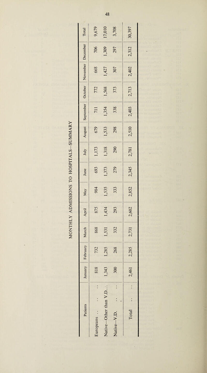 >- < S s D IS1 1 GO hJ < H M cu on O PC o H on Z o h—I 00 00 M 2 Q < >< hJ CP H z o 2 Total 9,679 17,010 1 oo O rn 30,397 December 706 1,309 297 <N rn (N November 668 1,427 307 <N <N Ut 0> n OO m m JO r~~ NO r» »—< o r- m m r- CJ O 1 1 of i-4 0) JO f-H oo m P f—H in rn o f~ m m r» a »—< (N <u GO ON m oo O 3 r~ m ON 00 NO m ri in 3 c <N m oo O r- 1-H ON OO 3 r^5 <N r-~ 1H of m ON in <D ON r-- r- 3 NO m fN m >—* n «n m 04 oo ro m m ON m m oo S ■ ’—l nf m m 04 r-~ m ON O a 00 rs NO < of J3 oo <N CJ NO ro cn 3 oo m r-^ 04 >, J-H <N >n oo in 3 ro OO NO OO r-' 04 <N 04 X) CJ ,-F (N u. oo rn 3 T—( o NO 3 CO m c •N 3 04 —* • Q • • > • c • * • 3 C/5 JC c •4—» JJ u- -*—» • <D • cd 3 a. • j= Q -4—> O C/5 c o > H 4J a o aj > <u _> U, 1—* 3 C3 C3