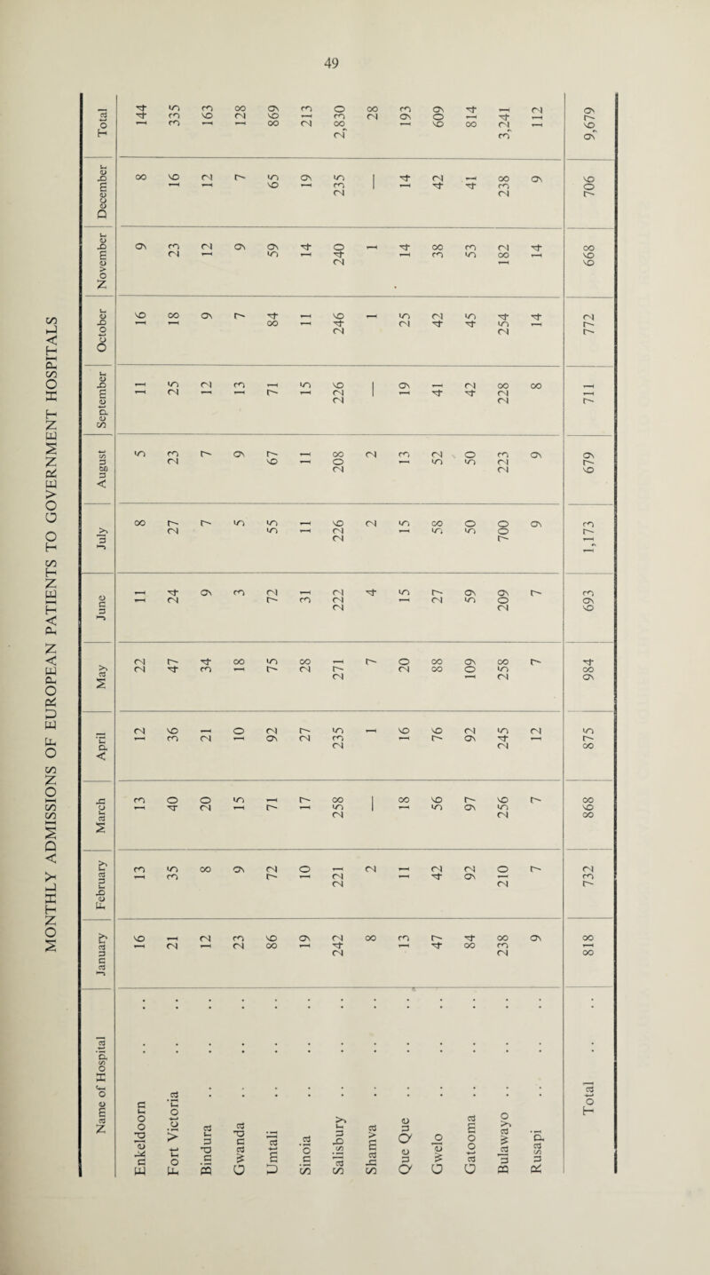 oo P < H cu on O 53 H Z PJ s z c4 W > O o o H on H Z PP M H < CP Z < pp Cu O c4 P w Ph o on Z o HH GO GO HH s Q < ffi H Z o 2 i3 o H o c 3 <3 S a < a ’a, C/5 o I a) £ cd Z in CO oo ON CO o oo CO ON O CO VO CN VO r-H CO CN ON O r—H r- ’ 1 cn oo cn CO VO oo CN r-H VO CN cn oC oo VO CN O' m ON in 1 H CN oo ON vo 1—1 r-H VO r-H CO 1 r-H 3- CO o CN 04 O' ON CO CN ON ON Tt O r-H N- OO CO CN oo CN in r-H N r-H CO >n oo vo CN VO NO CO ON r- r—H VO m CN in Ol »“H *“H oo r-H N- CN Tfr 3- >n O' CN CN O' [ «n CN cn r-H in VO 1 On r-H 04 oo oo CN 1—1 r—H r-H CN 1 r-H N 04 r-H CN CN O' >n CO O' ON r~» oo CN cn CN O cn ON ON CN vO r-H o r—H «n m 04 O' CN CN VO oo r- o in m vo CN >n CO o O ON CO CN in r-H <N r-H in in o O' CN O' Tf ON CO cn CN «n r- ON ON O' CO 1—H CN t CO CN r-H 04 in o ON CN 04 VO <N O' Tt oo »n oo O oo ON CO O' Tf CN cn r-H O' CN r- CN oo o in CO CN CN On CN VO r—H O CN r— m VO vo CN in CN >n cn CN ON CN co r-H O' On of O' CN 04 OO co o O in t- oo | oo VO O' VO O- oo r—< tT CN r—{ O' r-H in 1 r—H «n ON in VO CN 04 oo CO >n OO ON CN O CN cn 04 O O' CN r-H CO o~ r-H CN r-H 3 On r—i CO CN CN O' vo CN cn VO ON CN 00 CO t oo ON oo r-H CN CN CO r-H r-H 3 OO CO r-H CN 04 OO . . # . . . # . , . . ’ aj • • • • • * • • • • * c3 • • • • • • • • • • • C ’E o t-H o c3 £ o O Sn 3 £ f— o o 2 O > Ctf Uh P 3 O a 13 -5 U-> p rO cd > £ <u 3 c/ _o Rusapi o Hi a pp *-h O Ph TJ c m 3 £ a 4—» s p O .S c/n C/3 13 cn C cd rP GO <D 3 a It £ a o c3 a P 3 «