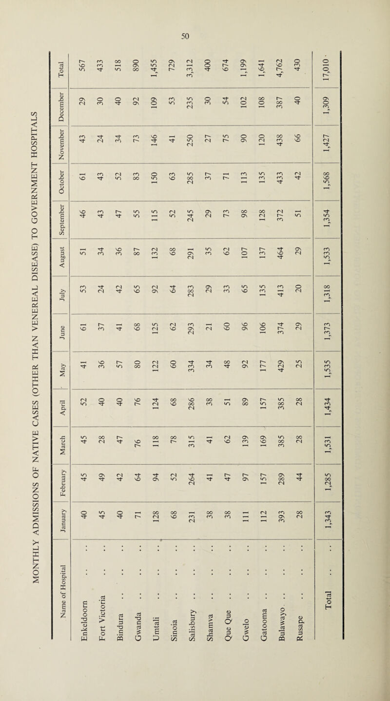 oo HP < H Pp OO O X H £ P-1 s z Di PP > O a o H PP oo <C P-1 on HH Q hP < a cz vi z pp > z < K H cZ PP ffi H O oo PP 00 < U PP > HH H < z pp o oo z o HH GO GO HH s Q < hP X H z o s r- ro oo o X ON <N ON CN o o a xi co t-H CTn X 04 »—< r- ON X co 4—H o x X oo o- CO X X r- 3 O CN H r-H CO H r-H 3 O' r-H t-H JD ON o O 04 CTn co X o Tf <N OO o ON E CN ro 3 OS o x CO CO X O o oo 3 O <N l-H CO CO C-) a> Q Ui d> X) co Tf CO X o r~- in O o oo X O' g ’d- 04 CO t~- 40 <N t> On <N CO X 04 0) r-H <N H—( 3 3 > o P“ Z In d> 4—H co 04 CO o co m t^- H CO «n CO (N OO X> X Tt X oo X X OO CO r~- »—I CO CO 3 X o 1—I <N i-H 3 X o __^ O lH d> X X co r-* x X 04 in ON m OO oo ri r-H g x r-H X 3 ON (N r- X «o d> i-H <N r-H m CO -4—> *S a r—H d) CO X o- 04 CO m nj r- r~~ 3 ON CO 3 X m co OO co X ON CO X o CO X CN CO M v-H nj i—< 4—H 3 X 3 »N < co oi X CN Tf cn ON CO in X CO O oo >n X 3 X On X OO <N CO X CO r-H CN r-H 3 (N r-H 3 CO »—5 ’’H d> o- OO X (N CO o X X 3 ON CO X 3 X 04 X On n X On o f CN o- 3 i-H (N CO co^ >—> X o~ o 04 o oo <N r- ON «n 43 co 40 oo 04 X CO m 3- ON r- CN CN CO CO l 40 s oi O o X 3- oo X oo ON X OO X 3 r- 04 X oo CO OO 40 oo 04 CO a i-H C\| tH CO 3 < X m oo r~- 00 oo in <N ON ON 40 OO O 3 <N 3 X r-H r-H t}- X CO X oo 04 CO cd r-~ ^H CO 1—1 i-H CO X S >> cd X ON 04 3- n i—l r- r~- ON X 3 3 3 X ON in X 3- 3 ON 40 OO 3 oo V-H <N r-H 04 04 X d> rH Ph o X O r H OO OO OO OO CN cn OO CO 03 3 3 3 t-~ 04 X CO CO cn r-H 4-H ON 04 P 1—H (N H r—H CO co c CN cd r-H >—> • ° • • * • • • • * • • * • 03 a * CO o I 4-i O cd • • • • • • • • • • • cd 4-* d> G ' i-J O E Uh o H cd z o o 2 53 c PP 4-* o > cd Ih P <3 X3 c ctij >, Ih 3 X> > c3 <D 3 a £ c3 E o o kO cd £ <U & 4—> Vh o (X XI c s cd £ o a p o c iy5 CZ) 3 00 c 3 -G 00 <u 3 a <o £ a o -*-> cd o p 3 PQ cd C/D P
