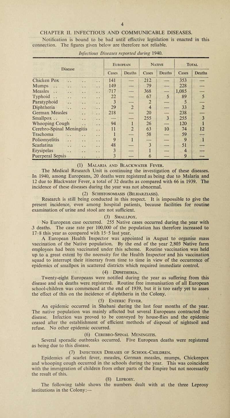 CHAPTER II. INFECTIOUS AND COMMUNICABLE DISEASES. Notification is bound to be bad until effective legislation is enacted in this connection. The figures given below are therefore not reliable. Infectious Diseases reported during 1940. Disease European Native Total Cases Deaths Cases Deaths Cases Deaths Chicken Pox 141 — 212 — 353 — Mumps .. 149 — 79 — 228 — Measles .. 717 — 368 — 1,085 — Typhoid .. 22 — 67 5 89 5 Paratyphoid 3 — 2 — 5 — Diphtheria 29 2 4 — 33 2 German Measles 218 — 20 — 238 —• Smallpox .. .. .. .. — — 255 3 255 3 Whooping Cough 94 1 26 — 120 1 Cerebro-Spinal Meningitis 11 2 63 10 74 12 Trachoma 1 — 58 — 59 — Poliomyelitis 9 1 — — 9 1 Scarlatina 48 — 3 — 51 — Erysipelas 3 — 1 — 4 — Puerperal Sepsis 3 — 6 — 9 — (1) Malaria and Blackwater Fever. The Medical Research Unit is continuing the investigation of these diseases. In 1940, among Europeans, 20 deaths were registered as being due to Malaria and 12 due to Blackwater Fever, a total of 32 deaths as compared with 66 in 1939. The incidence of these diseases during the year was not abnormal. (2) Schistosomiasis (Bilharziasis). Research is still being conducted in this respect. It is impossible to give the present incidence, even among hospital patients, because facilities for routine examination of urine and stool are not sufficient. (3) Smallpox. No European case occurred. 255 Native cases occurred during the year with 3 deaths. The case rate per 100,000 of the population has therefore increased to 17-8 this year as compared with 15-5 last year. A European Health Inspector was appointed in August to organise mass vaccination of the Native population. By the end of the year 2,803 Native farm employees had been vaccinated under this scheme. Routine vaccination was held up to a great extent by the necessity for the Health Inspector and his vaccination squad to interrupt their itinerary from time to time in view of the occurrence of epidemics of smallpox in scattered districts which required immediate control. (4) Diphtheria. Twenty-eight Europeans were notified during the year as suffering from this disease and six deaths were registered. Routine free immunisation of all European school-children was commenced at the end of 1939, but it is too early yet to asses the effect of this on the incidence of diphtheria in the Colony. (5) Enteric Fever. An epidemic occurred in Shabani during the last four months of the year. The native population was mainly affected but several Europeans contracted the disease. Infection was proved to be conveyed by house-flies and the epidemic ceased after the establishment of efficient methods of disposal of nightsoil and refuse. No other epidemic occurred. (6) Cerebro-Spinal Meningitis. Several sporadic outbreaks occurred. Five European deaths were registered as being due to this disease. (7) Infectious Diseases of School-Children. Epidemics of scarlet fever, measles, German measles, mumps, Chickenpox and whooping cough occurred in the schools during the year. This was coincident with the immigration of children from other parts of the Empire but not necessarily the result of this. (8) Leprosy. The following table shows the numbers dealt with at the three Leprosy institutions in the Colony:—