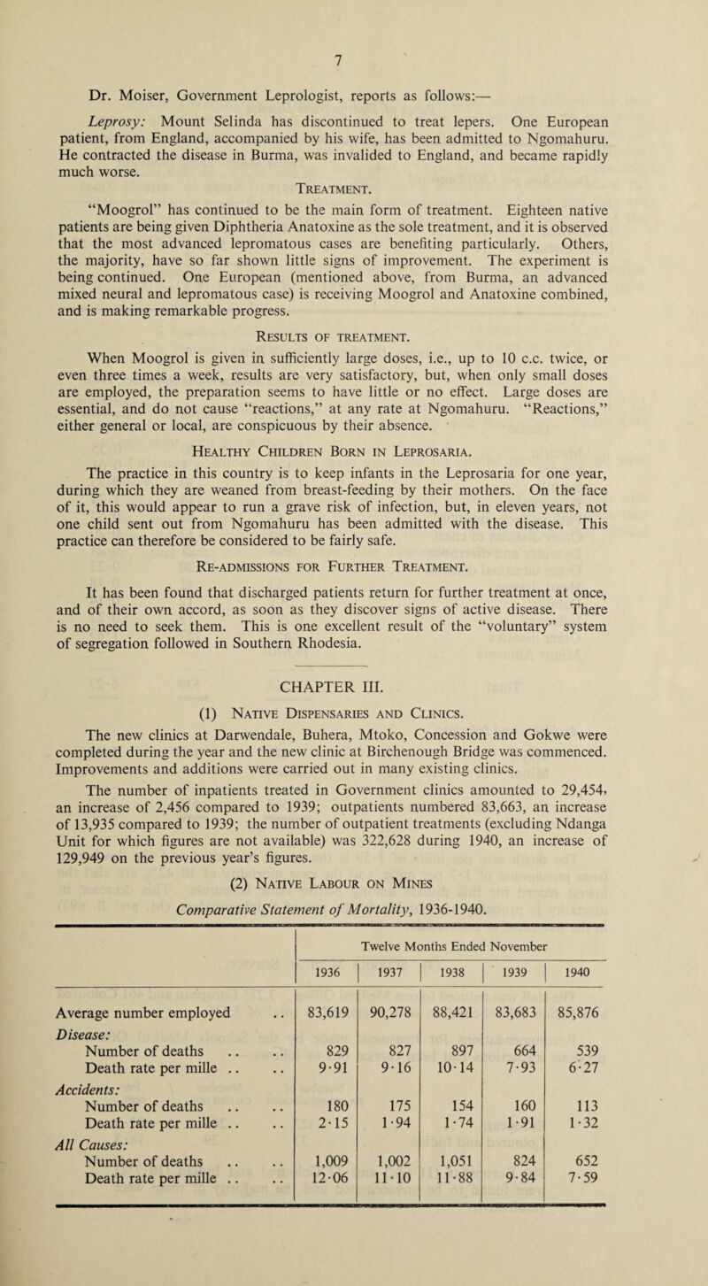 Dr. Moiser, Government Leprologist, reports as follows:— Leprosy: Mount Selinda has discontinued to treat lepers. One European patient, from England, accompanied by his wife, has been admitted to Ngomahuru. He contracted the disease in Burma, was invalided to England, and became rapidly much worse. Treatment. “Moogrol” has continued to be the main form of treatment. Eighteen native patients are being given Diphtheria Anatoxine as the sole treatment, and it is observed that the most advanced lepromatous cases are benefiting particularly. Others, the majority, have so far shown little signs of improvement. The experiment is being continued. One European (mentioned above, from Burma, an advanced mixed neural and lepromatous case) is receiving Moogrol and Anatoxine combined, and is making remarkable progress. Results of treatment. When Moogrol is given in sufficiently large doses, i.e., up to 10 c.c. twice, or even three times a week, results are very satisfactory, but, when only small doses are employed, the preparation seems to have little or no effect. Large doses are essential, and do not cause “reactions,” at any rate at Ngomahuru. “Reactions,” either general or local, are conspicuous by their absence. Healthy Children Born in Leprosaria. The practice in this country is to keep infants in the Leprosaria for one year, during which they are weaned from breast-feeding by their mothers. On the face of it, this would appear to run a grave risk of infection, but, in eleven years, not one child sent out from Ngomahuru has been admitted with the disease. This practice can therefore be considered to be fairly safe. Re-admissions for Further Treatment. It has been found that discharged patients return for further treatment at once, and of their own accord, as soon as they discover signs of active disease. There is no need to seek them. This is one excellent result of the “voluntary” system of segregation followed in Southern Rhodesia. CHAPTER III. (1) Native Dispensaries and Clinics. The new clinics at Darwendale, Buhera, Mtoko, Concession and Gokwe were completed during the year and the new clinic at Birchenough Bridge was commenced. Improvements and additions were carried out in many existing clinics. The number of inpatients treated in Government clinics amounted to 29,454, an increase of 2,456 compared to 1939; outpatients numbered 83,663, an increase of 13,935 compared to 1939; the number of outpatient treatments (excluding Ndanga Unit for which figures are not available) was 322,628 during 1940, an increase of 129,949 on the previous year’s figures. (2) Native Labour on Mines Comparative Statement of Mortality, 1936-1940. Twelve Months Ended November 1936 1937 1938 1939 1940 Average number employed 83,619 90,278 88,421 83,683 85,876 Disease: Number of deaths Death rate per mille .. 829 9-91 827 9-16 897 10-14 664 7-93 539 6-27 Accidents: Number of deaths Death rate per mille .. 180 2-15 175 1-94 154 1-74 160 1-91 113 1-32 All Causes: Number of deaths Death rate per mille .. 1,009 12-06 1,002 11-10 1,051 11-88 824 9-84 652 7-59