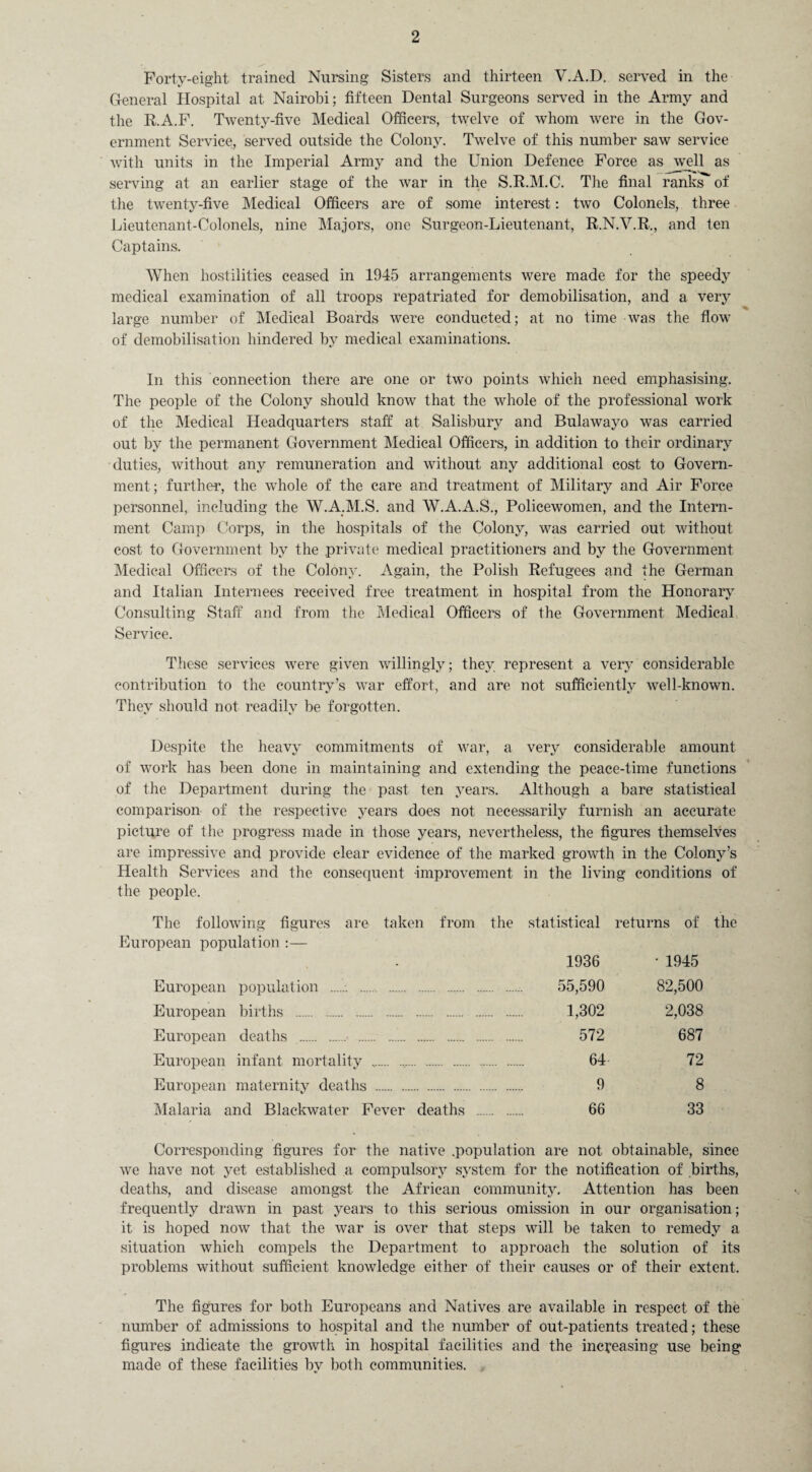 Forty-eight trained Nursing Sisters and thirteen V.A.D. served in the General Hospital at Nairobi; fifteen Dental Surgeons served in the Army and the R.A.F. Twenty-five Medical Officers, twelve of whom were in the Gov¬ ernment Service, served outside the Colony. Twelve of this number saw service with units in the Imperial Army and the Union Defence Force as well as serving at an earlier stage of the war in the S.R.M.C. The final ranks of the twenty-five Medical Officers are of some interest: two Colonels, three Lieutenant-Colonels, nine Majors, one Surgeon-Lieutenant, R.N.V.R., and ten Captains. When hostilities ceased in 1945 arrangements were made for the speedy medical examination of all troops repatriated for demobilisation, and a very large number of Medical Boards were conducted; at no time was the flow of demobilisation hindered by medical examinations. In this connection there are one or two points which need emphasising. The people of the Colony should know that the whole of the professional work of the Medical Headquarters staff at Salisbury and Bulawayo was carried out by the permanent Government Medical Officers, in addition to their ordinary duties, without any remuneration and without any additional cost to Govern¬ ment; further, the whole of the care and treatment of Military and Air Force personnel, including the W.A.M.S. and W.A.A.S., Policewomen, and the Intern¬ ment Camp Corps, in the hospitals of the Colony, was carried out without cost to Government by the private medical practitioners and by the Government Medical Officers of the Colony. Again, the Polish Refugees and the German and Italian Internees received free treatment in hospital from the Honorary Consulting Staff and from the Medical Officers of the Government Medical Service. These services were given willingly; they represent a very considerable contribution to the country’s war effort, and are not sufficiently well-known. They should not readily be forgotten. Despite the heavy commitments of war, a very considerable amount of work has been done in maintaining and extending the peace-time functions of the Department during the past ten years. Although a bare statistical comparison of the respective years does not necessarily furnish an accurate picture of the progress made in those years, nevertheless, the figures themselves are impressive and provide clear evidence of the marked growth in the Colony’s Health Services and the consequent improvement in the living conditions of the people. The following figures are taken from the statistical returns of the European population :— European population . . European births . European deaths . European infant mortality ... European maternity deaths . .. Malaria and Blackwater Fever deaths 1936 • 1945 55,590 82,500 1,302 2,038 572 687 64 72 9 8 66 33 Corresponding figures for the native .population are not obtainable, since we have not yet established a compulsory system for the notification of births, deaths, and disease amongst the African community. Attention has been frequently drawn in past years to this serious omission in our organisation; it is hoped now that the war is over that steps will be taken to remedy a situation which compels the Department to approach the solution of its problems without sufficient knowledge either of their causes or of their extent. The figures for both Europeans and Natives are available in respect of the number of admissions to hospital and the number of out-patients treated; these figures indicate the growth in hospital facilities and the increasing use being made of these facilities by both communities.