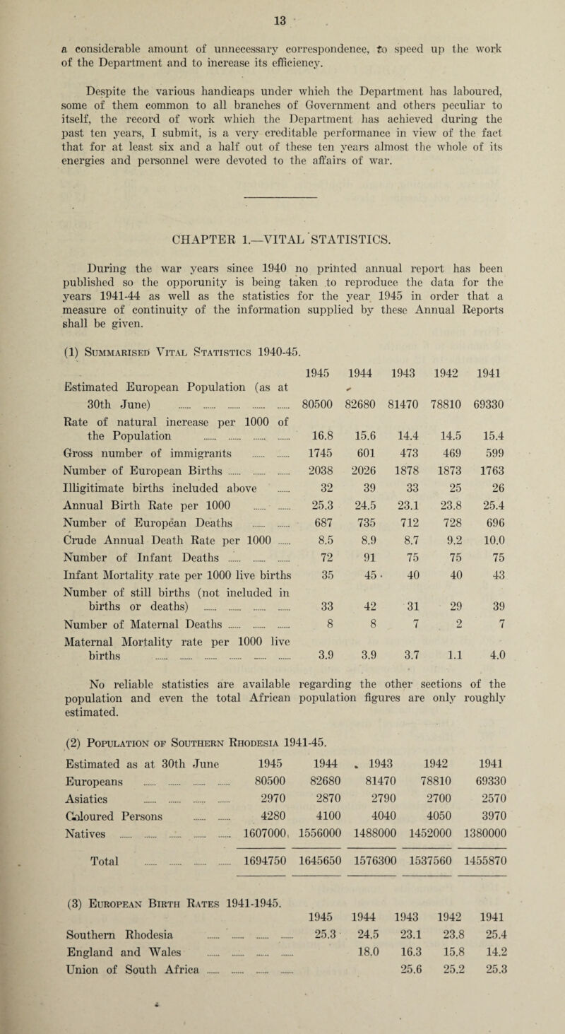 a considerable amount of unnecessary correspondence, to speed up the work of the Department and to increase its efficiency. Despite the various handicaps under which the Department has laboured, some of them common to all branches of Government and others peculiar to itself, the record of work which the Department has achieved during the past ten years, I submit, is a very creditable performance in view of the fact that for at least six and a half out of these ten years almost the whole of its energies and personnel were devoted to the affairs of war. CHAPTER 1.—VITAL STATISTICS. During the war years since 1940 no printed annual report has been published so the opporunity is being taken to reproduce the data for the years 1941-44 as well as the statistics for the year 1945 in order that a measure of continuity of the information supplied by these Annual Reports shall be given. (1) Summarised Vital Statistics 1940-45. Estimated European Population (as at 1945 1944 * 1943 1942 1941 30th June) . Rate of natural increase per 1000 of 80500 82680 81470 78810 69330 the Population . 16.8 15.6 14.4 14.5 15.4 Gross number of immigrants . 1745 601 473 469 599 Number of European Births . 2038 2026 1878 1873 1763 Illigitimate births included above 32 39 33 25 26 Annual Birth Rate per 1000 . 25.3 24.5 23.1 23.8 25.4 Number of European Deaths . 687 735 712 728 696 Crude Annual Death Rate per 1000 . 8.5 8.9 8.7 9.2 10.0 Number of Infant Deaths . 72 91 75 75 75 Infant Mortality rate per 1000 live births Number of still births (not included in 35 45 40 40 43 births or deaths) . 33 42 31 29 39 Number of Maternal Deaths . Maternal Mortality rate per 1000 live 8 8 7 2 7 births . 3.9 3.9 3.7 1.1 4.0 No reliable statistics are available regarding the other i sections of the population and even the total African population figures are only roughly estimated. (2) Population of Southern Rhodesia 1941-45. Estimated as at 30th June 1945 1944 „ 1943 1942 1941 Europeans . 80500 82680 81470 78810 69330 Asiatics . 2970 2870 2790 2700 2570 Coloured Persons . 4280 4100 4040 4050 3970 Natives ... 1607000, 1556000 1488000 1452000 1380000 Total . 1694750 1645650 1576300 1537560 1455870 (3) European Birth Rates 1941-1945. 1945 1944 1943 1942 1941 Southern Rhodesia . 25.3 24.5 23.1 23.8 25.4 England and Wales .:. 18.0 16.3 15.8 14.2 Union of South Africa .- . 25.6 25.2 25.3