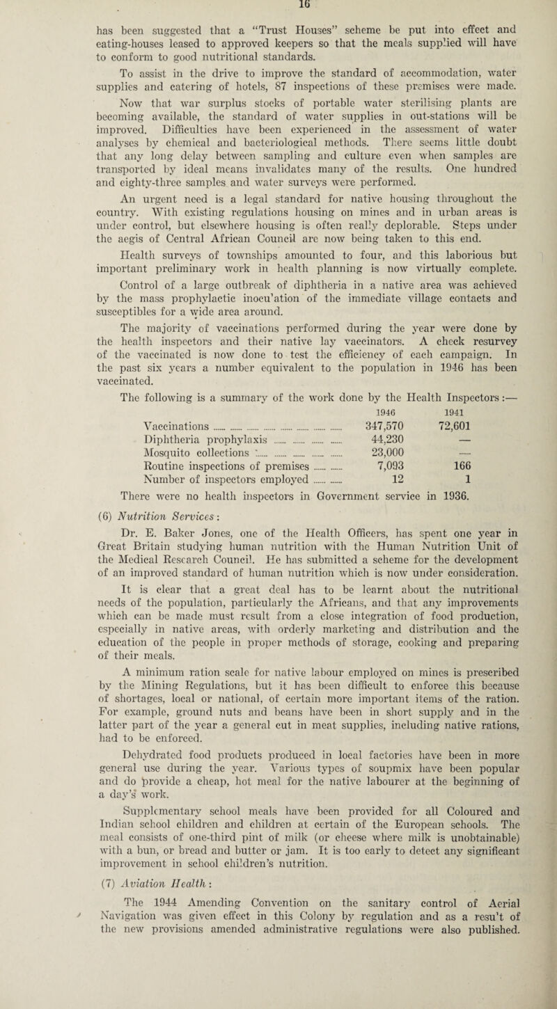 has been suggested that a “Trust Houses” scheme be put into effect and eating-houses leased to approved keepers so that the meals supplied will have to conform to good nutritional standards. To assist in the drive to improve the standard of accommodation, water supplies and catering of hotels, 87 inspections of these premises were made. Now that war surplus stocks of portable water sterilising plants are becoming available, the standard of water supplies in out-stations will be improved. Difficulties have been experienced in the assessment of water analyses by chemical and bacteriological methods. There seems little doubt that any long delay between sampling and culture even when samples are transported by ideal means invalidates many of the results. One hundred and eighty-three samples and water surveys were performed. An urgent need is a legal standard for native housing throughout the country. With existing regulations housing on mines and in urban areas is under control, but elsewhere housing is often really deplorable. Steps under the aegis of Central African Council are now being taken to this end. Health surveys of townships amounted to four, and this laborious but important preliminary work in health planning is now virtually complete. Control of a large outbreak of diphtheria in a native area was achieved by the mass prophylactic inocu’ation of the immediate village contacts and susceptibles for a wide area around. The majority of vaccinations performed during the year were done by the health inspectors and their native lay vaccinators. A check resurvey of the vaccinated is now done to test the efficiency of each campaign. In the past six years a number equivalent to the population in 1946 has been vaccinated. The following is a summary of the work done by the Health Inspectors:— Vaccinations.. 1946 347,570 1941 72,601 Diphtheria prophylaxis . ...... 44,230 — Mosquito collections :.. . 23,000 — Routine inspections of premises. 7,093 166 Number of inspectors employed. 12 1 There were no health inspectors in Government sendee in 1936. (6) Nutrition Services: Dr. E. Baker Jones, one of the Health Officers, has spent one year in Great Britain studying human nutrition with the Human Nutrition Unit of the Medical Research Council. He has submitted a scheme for the development of an improved standard of human nutrition which is now under consideration. It is clear that a great deal has to be learnt about the nutritional needs of the population, particularly the Africans, and that any improvements which can be made must result from a close integration of food production, especially in native areas, with orderly marketing and distribution and the education of the people in proper methods of storage, cooking and preparing of their meals. A minimum ration scale for native labour employed on mines is prescribed by the Mining Regulations, but it has been difficult to enforce this because of shortages, local or national, of certain more important items of the ration. For example, ground nuts and beans have been in short supply and in the latter part of the year a general cut in meat supplies, including native rations, had to be enforced. Dehydrated food products produced in local factories have been in more general use during the year. Various types of soupmix have been popular and do provide a cheap, hot meal for the native labourer at the beginning of a day’s* work. Supplementary school meals have been provided for all Coloured and Indian school children and children at certain of the European schools. The meal consists of one-third pint of milk (or cheese where milk is unobtainable) with a bun, or bread and butter or jam. It is too early to detect any significant improvement in school children’s nutrition. (7) Aviation Health: The 1944 Amending Convention on the sanitary control of Aerial Navigation was given effect in this Colony by regulation and as a resu’t of the new provisions amended administrative regulations were also published.