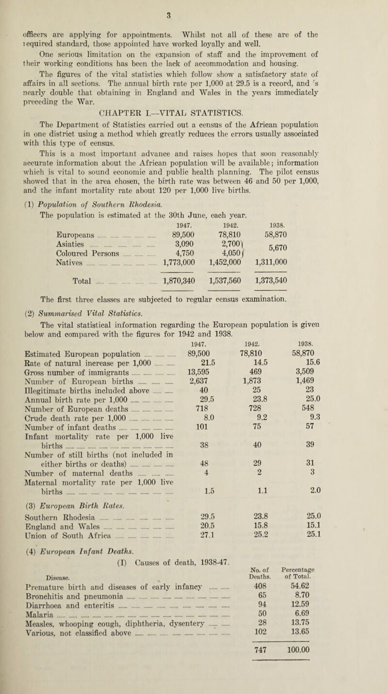 officers are applying for appointments. Whilst not all of these are of the lequired standard, those appointed have worked loyally and well. One serious limitation on the expansion of staff and the improvement of their working conditions has been the lack of accommodation and housing. The figures of the vital statistics which follow show a satisfactory state of affairs in all sections. The annual birth rate per 1,000 at 29.5 is a record, and ‘s nearly double that obtaining in England and Wales in the years immediately preceding the War. CHAPTER I.—VITAL STATISTICS. The Department of Statistics carried out a census of the African population in one district using a method which greatly reduces the errors usually associated with this type of census. This is a most important advance and raises hopes that soon reasonably accurate information about the African population will be available; information which is vital to sound economic and public health planning. The pilot census showed that in the area chosen, the birth rate was between 46 and 50 per 1,000, and the infant mortality rate about 120 per 1,' (1) Population of Southern Rhodesia. The population is estimated at the 30th Ju 1947. Europeans . 89,500 Asiatics . 3,090 Coloured Persons . 4,750 Natives . 1,773,000 Total . 1,870,340 The first three classes are subjected to regular census examination. (2) Summarised Vital Statistics. The vital statistical information regarding the European population is given below and compared with the figures for 1942 and 1938. 1947. 1942. 1938. Estimated European population . 89,500 78,810 58,870 Rate of natural increase per 1,000 . 21.5 14.5 15.6 Gross number of immigrants. 13,595 469 3,509 Number of European births . 2,637 1,873 1,469 Illegitimate births included above . 40 25 23 Annual birth rate per 1,000 . 29.5 23.8 25.0 Number of European deaths. 718 728 548 Crude death rate per 1,000 .:. 8.0 9.2 9,3 Number of infant deaths. 101 75 57 Infant mortality rate per 1,000 live births. 38 40 39 Number of still births (not included in either births or deaths) . 48 29 31 Number of maternal deaths . 4 2 3 Maternal mortality rate per 1,000 live births . 1.5 1.1 2.0 (3) European Birth Rates. Southern Rhodesia . 29.5 23.8 25.0 England and Wales . 20.5 15.8 15.1 Union of South Africa . 27.1 25.2 25.1 (4) European Infant Deaths. (I) Causes of death, 1938-47. No. of Percentage Disease. Deaths. of Total. Premature birth and diseases of early infancy . 408 54.62 Bronchitis and pneumonia . .. . 65 8.70 Diarrhoea and enteritis . .. . 94 12.59 Malaria .. ...... . .. 50 6.69 Measles, whooping cough, diphtheria, dysentery . 28 13.75 Various, not classified above . — — . 102 13.65 >00 live births. le, each year. 1942. 78,810 2,700) 4,050/ 1,452,000 1938. 58,870 5,670 1,311,000 1,537,560 1,373,540 747 100.00