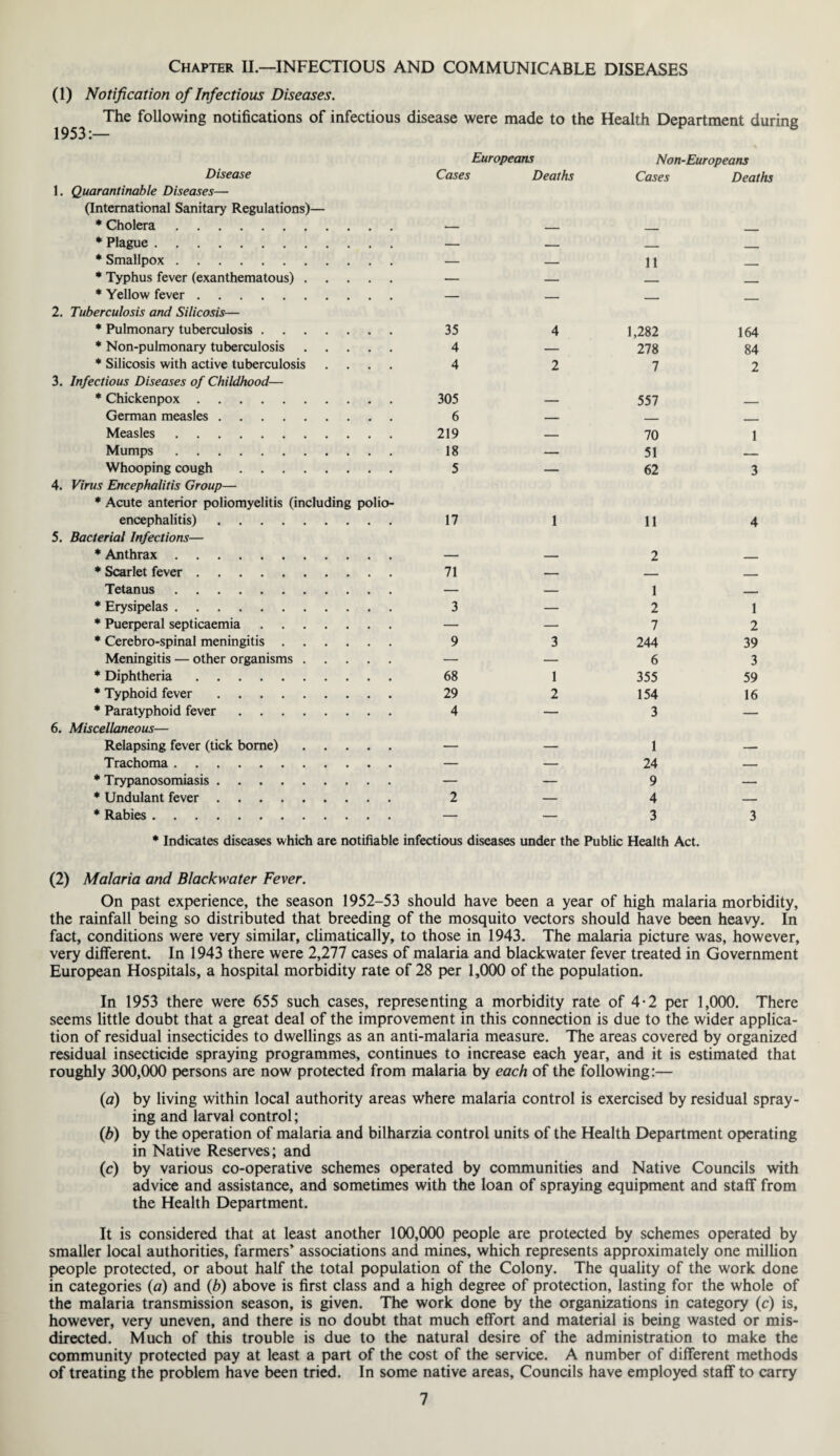 Chapter II—INFECTIOUS AND COMMUNICABLE DISEASES (1) Notification of Infectious Diseases. The following notifications of infectious disease were made to the Health Department during 1933 • Disease Cases Europeans Deaths Non-Europeans Cases Deaths 1. Quarantinable Diseases— (International Sanitary Regulations)— * Cholera. — — ___ _ * Plague. — — _ * Smallpox. — — 11 - * Typhus fever (exanthematous). — — _ - * Yellow fever. — _ - _ 2. Tuberculosis and Silicosis— * Pulmonary tuberculosis. 35 4 1,282 164 * Non-pulmonary tuberculosis. 4 — 278 84 * Silicosis with active tuberculosis .... 4 2 7 2 3. Infectious Diseases of Childhood— * Chickenpox. 305 — 557 _ German measles. 6 — _ . Measles. 219 — 70 1 Mumps. 18 — 51 _ Whooping cough. 5 — 62 3 4. Virus Encephalitis Group— * Acute anterior poliomyelitis (including polio- encephalitis). 17 1 11 4 5. Bacterial Infections— * Anthrax. — — 2 _ * Scarlet fever. 71 — — _ Tetanus. — — 1 _ * Erysipelas. 3 — 2 1 * Puerperal septicaemia. — — 7 2 * Cerebro-spinal meningitis. 9 3 244 39 Meningitis — other organisms. — — 6 3 * Diphtheria. 68 1 355 59 * Typhoid fever. 29 2 154 16 * Paratyphoid fever. 4 — 3 — 6. Miscellaneous— Relapsing fever (tick borne). — — 1 — Trachoma. — — 24 — * Trypanosomiasis. — — 9 — * Undulant fever. 2 — 4 — * Rabies. — — 3 3 * Indicates diseases which are notifiable infectious diseases under the Public Health Act. (2) Malaria and Blackwater Fever. On past experience, the season 1952-53 should have been a year of high malaria morbidity, the rainfall being so distributed that breeding of the mosquito vectors should have been heavy. In fact, conditions were very similar, climatically, to those in 1943. The malaria picture was, however, very different. In 1943 there were 2,277 cases of malaria and blackwater fever treated in Government European Hospitals, a hospital morbidity rate of 28 per 1,000 of the population. In 1953 there were 655 such cases, representing a morbidity rate of 4-2 per 1,000. There seems little doubt that a great deal of the improvement in this connection is due to the wider applica¬ tion of residual insecticides to dwellings as an anti-malaria measure. The areas covered by organized residual insecticide spraying programmes, continues to increase each year, and it is estimated that roughly 300,000 persons are now protected from malaria by each of the following:— (a) by living within local authority areas where malaria control is exercised by residual spray¬ ing and larval control; (b) by the operation of malaria and bilharzia control units of the Health Department operating in Native Reserves; and (c) by various co-operative schemes operated by communities and Native Councils with advice and assistance, and sometimes with the loan of spraying equipment and staff from the Health Department. It is considered that at least another 100,000 people are protected by schemes operated by smaller local authorities, farmers’ associations and mines, which represents approximately one million people protected, or about half the total population of the Colony. The quality of the work done in categories (a) and (b) above is first class and a high degree of protection, lasting for the whole of the malaria transmission season, is given. The work done by the organizations in category (c) is, however, very uneven, and there is no doubt that much effort and material is being wasted or mis¬ directed. Much of this trouble is due to the natural desire of the administration to make the community protected pay at least a part of the cost of the service. A number of different methods of treating the problem have been tried. In some native areas, Councils have employed staff to carry